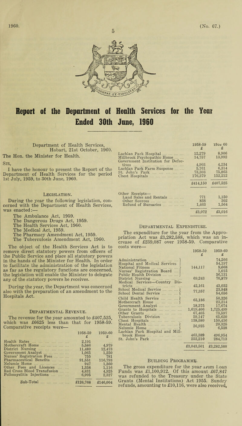1960. 5 (No. 67.) Report of the Department of Health Services Ended 30th June, 1960 for the Year Department of Health Services, Hobart, 21st October, 1960. The Hon. the Minister for Health. Sir, I have the honour to present the Report of the Department of Health Services for the period 1st July, 1959, to 30th June, 1960. Legislation. During the year the following legislation, con¬ cerned with the Department of Health Services, was enacted:— The Ambulance Act, 1959. The Dangerous Drugs Act, 1959. The Health Services Act, 1960. The Medical Act, 1959. The Pharmacy Amendment Act, 1959. The Tuberculosis Amendment Act, 1960. The object of the Health Services Act is to remove direct statutory powers from officers of the Public Service and place all statutory powers in the hands of the Minister for Health. In order to facilitate the administration of the legislation as far as the regulatory functions are concerned, the legislation v/ill enable the Minister to delegate any of the statutory powers he receives. During the year, the Department was concerned also with the preparation of an amendment to the Hospitals Act. Departmental Revenue. The revenue for the year amounted to £407,525, which was £6625 less than that for 1958-59. Comparative receipts were— 1958-59 1959-60 £ £ Health Rates . Mothercraft Home . District Nursing . Government Analyst .... .... . Nurses’ Registration Fees . Pharmaceutical Benefits . Nelumie Home . Other Fees and Licences .... Red Cross Blood Transfusion .... Poliomyelitis Injections . 2,191 5,586 4,979 11,489 12,473 1,065 1,250 755 781 91,551 116,793 947 1,360 1,358 1,116 4,831 4,925 6,995 2,327 Sub-Total . £126,768 £146,004 1958-59 1904* 60 £ £ Lachlan Park Hospital . 12,279 8,906 Millbrook Psychopathic Home . 14,757 13,992 Government Institution for Defec¬ tives . 4,903 4,234 Lachlan Park Farm Suspense. 5,761 6,314 St. John’s Park . 73,303 75,863 Chest Hospitals . 176,379 152,212 £414,150 £407,525 Other Receipts— Land Sales and Rentals . 771 1,150 Other Sources . 838 302 Refund of Bursaries .... . 1,463 1,564 £3,072 £3,016 Departmental Expenditure. The expenditure for the year from the Appro¬ priation Act was £3,282,588, which was an in¬ crease of £239,087 over 1958-59. Comparative costs were— 1958-59 1959-60 £ £ Administration . .... . Hospital and Medical Services National Fitness . 144,117 74,266 54,197 9,668 Nurses’ Registration Board Public Health Division . District Nursing . .... j 69,243 1,015 36,131 70,879 Medical Services—Country tricts . Dis- 42,161 43,032 School Medical Service . ....') 77,357 23,848 School Dental Service . •f 54,656 Child Health Service . ...A 65,186 50,326 Mothercraft Home . .... \ 23,214 Government Analyst . 18,375 17,674 Grants to Hospitals . 1,619,406 1,725,499 Other Grants . 67,405 73,597 Tuberculosis Division .... 59,147 65,620 Chest Hospitals . 138,580 150,436 Mental Health . Nelumie Home . . 26,925 20,325 6,538 Lachlan Park Hospital and brook Home . Mill 463,389 496,954 St. John’s Park . 252,210 284,713 £3,043,501 £3,282,588 Building Programme. The gross expenditure for the year irom 1 oan Funds was £1,100,912. Of this amount £67,847 was refunded to the Treasury under the State Grants (Mental Institutions) Act 1955. Sundry refunds, amounting to £10,116, were also received,