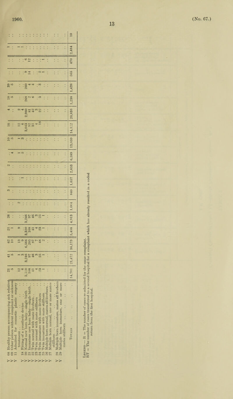 1960. 13 (No. 67.) 0C <N Co ^ • • ci OS IO CO • cc ■ o O lO 00 Cl CO -CO o Cl Cl O I-H Cl CO Cl GO GO ^ Cl OS T* *-H 1C Cl co Cl O I> O CO l-O h ^ as ^ ci Cl O CO PH ^ W Cl O ^ Cl CO »-H Cl o CO C5 O LO 1^ GO Cl r-P O O 00 T* ID Cl ic PH CO O O CO ic ^ C5 ^ Cl Cl o : O GO — Th CO o-l o ^ Cl CO .—< © <Jj > s 43 £ C3 *© .2 H CO M © In © bJD pH 2 cc - ° c CO 43 •*-< r-^ 4 * bD.£ cc B a «§ © 1 > 0 73 IS S9 £ -So Sp'So .O B I 0 ,2 -2 B2 c3 co . . CO . . © £ I O £ g 0 g o .2 o 0 o ,£ /2 ■ 0 ; — CD oo 0 0 5 43 43 IS ce c5 S © rb 43 r- CC ^ , ? o ? rO 5p cs b 43 0 ••So CD C H g p 2 «s £•£ S 6 © © Sh (h P 3 >3 -f3 cO cO ■ Ph © ■£ o I S , PH , ;zj O cO © P cO ° £ 0' r. S-4 © p P- -P P cO cc © P ^ b £ c o 2 ^0 o •S. £ £ £ .2 J3 hhhSS ,2 i> o 5s Sr£ *■£ *-£. s © © , .&!§< i 5 jt! CO © pH o o — OCOr-HClCOr}HlOCOl> OCOi pH Cl Cl Cl Cl Cl Cl Cl Cl Cl Cl >H >H >4 >H >H >H >H >H >H >H >H GO TfH o I> T* ID CD lO 00 to GO cc cc CO © Cl GO id cc ID CD cf I> ID o o GO © CO ID IO cc CD CC Cl m i-l <; H O H T3 © d o © P GO © Ph T3 g3 © H CO d rP 45 £ 43 43 .£ B B ‘3 Cu Si £ es o d m Ph s <s M S © .s rB &. 43 CO &* _ TJ P © 43 43 3 *-j a $$ ~r-‘ «fH prt Ph CO ® § 0 0 CO CO « Bi O ci* 0^0 0 b: n » 4^ f~i © 3 I £ B ° 2 © O , £ 5 I J P H i II w H >JK © Sh