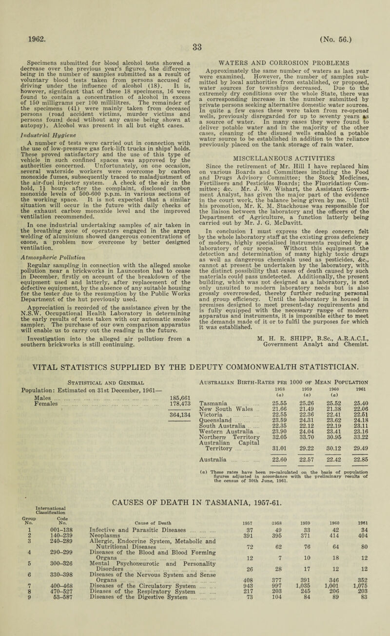 1962. 33 (No. 56.) Specimens submitted for blood alcohol tests showed a decrease over the previous year’s figures, the difference being in the number of samples submitted as a result of voluntary blood tests taken from persons accused of driving under the influence of alcohol (18). It is, however, significant that of these 18 specimens, 16 were found to contain a concentration of alcohol in excess of 150 milligrams per 100 millilitres. The remainder of the specimens (41) were mainly taken from deceased persons (road accident victims, murder victims and persons found dead wtihout any cause being shown at autopsy). Alcohol was present in all but eight cases. Industrial Hygiene A number of tests were carried out in connection with the use of low-pressure gas fork-lift trucks in ships’ holds. These proved satisfactory and the use of this type of vehicle in such confined spaces was approved by the authorities concerned. Unfortunately, on one occasion, several waterside workers were overcome by carbon monoxide fumes, subsequently traced to maladjustment of the air-fuel injector system. A check of the air in the hold, 1| hours after the complaint, disclosed carbon monoxide levels of 500-600 p.p.m. in various sections of the working space. It is not expected that a similar situation will occur in the future with daily checks of the exhaust carbon monoxide level and the improved ventilation recommended. In one industrial undertaking samples of air taken in the breathing zone of operators engaged in the argon welding of aluminium showed dangerous concentrations of ozone, a problem now overcome by better designed ventilation. Atmospheric Pollution Regular sampling in connection with the alleged smoke pollution near a brickworks in Launceston had to cease in December, firstly on account of the breakdown of the equipment used and latterly, after replacement of the defective equipment, by the absence of any suitable housing for the tester due to the resumption by the Public Works Department of the hut previously used. Appreciation is recorded of the assistance given by the N.S.W. Occupational Health Laboratory in determining the early results of tests taken with our automatic smoke sampler. The purchase of our own comparison apparatus will enable us to carry out the reading in the future. Investigation into the alleged air pollution from a southern brickworks is still continuing. WATERS AND CORROSION PROBLEMS Approximately the same number of waters as last year were examined. However, the number of samples sub¬ mitted by local authorities from established, or proposed, water sources for townships decreased. Due to the extremely dry conditions over the whole State, there was a corresponding increase in the number submitted by private persons seeking alternative domestic water sources. In quite a few cases these were taken from re-opened wells, previously disregarded for up to seventy years as a source of water. In many cases they were found to deliver potable water and in the majority of the other cases, cleaning of the disused wells enabled a potable water source to be established in addition to the reliance previously placed on the tank storage of rain water. MISCELLANEOUS ACTIVITIES Since the retirement of Mr. Hill I have replaced him on various Boards and Committees including the Food and Drugs Advisory Committee; the Stock Medicines, Fertilisers and Pesticides Boards; the Fluoridation Com¬ mittee; &c. Mr. J. W. Wishart, the Assistant Govern¬ ment Analyst, has given the major part of the evidence in the court work, the balance being given by me. Until his promotion, Mr. K. M. Stackhouse was responsible for the liaison between the laboratory and the officers of the Department of Agriculture, a function latterly being carried out by Mr. J. G. McDavitt. In conclusion I must express the deep concern felt by the whole laboratory staff at the existing gross deficiency of modern, highly specialised instruments required by a laboratory of our scope. Without this equipment the detection and determination of many highly toxic drugs as well as dangerous chemicals used as pesticides, &c., cannot at present be undertaken by the laboratory, with the distinct possibility that cases of death caused by such materials could pass undetected. Additionally, the present building, which was not designed as a laboratory, is not only unsuited to modern laboratory needs but is also grossly overcrowded, thereby further reducing personal and group efficiency. Until the laboratory is housed in premises designed to meet present-day requirements and is fully equipped with the necessary range of modern apparatus and instruments, it is impossible either to meet the demands made of it or to fulfil the purposes for which it was established. M. H. R. SHIPP, B.Sc., A.R.A.C.I., Government Analyt and Chemist. VITAL STATISTICS SUPPLIED BY THE DEPUTY COMMONWEALTH STATISTICIAN. Statistical and General Australian Birth-Rates per 1000 of Mean Population Population: Estimated on 31st December, 1961— 1958 1959 I960 1961 Males . . 185,661 (a) (a) (a) Females . 178,473 Tasmania . 25.55 25.26 25.52 25.40 New South Wales .. 21.66 21.49 21.38 22.06 364,134 Victoria . .... 22.55 22.36 22.41 22.51 Queensland . 23.59 24.31 23.62 24.18 South Australia . 22.35 22.12 22.19 23.11 Western Australia .. 23.90 24.04 23.41 23.16 Northern Territory 32.05 33.70 30.95 33.22 Australian Capital Territory . 31.01 29.22 30.12 29.49 Australia . 22.60 22.57 22.42 22.85 (a) These rates have been re-calculated on the basis of population figures adjusted in accordance with the preliminary results of the census of 30th June, 1961. • CAUSES OF DEATH IN TASMANIA, 1957-61. International Classification Group Code No. No. Cause of Death 1957 1958 1959 1960 1961 1 001-138 Infective and Parasitic Diseases .... . 37 49 33 42 34 2 140-239 Neoplasms . . 391 395 371 414 404 3 240-289 Allergic, Endocrine System, Metabolic and Nutritional Diseases , . 72 62 76 64 80 4 290-299 Diseases of the Blood and Blood Forming Organs . . 12 7 10 18 12 5 300-326 Mental Psychoneurotic and Personality Disorders . . 26 28 17 12 12 6 330^398 Diseases of the Nervous System and Sense Organs . . 408 377 391 346 352 7 400-468 Diseases of the Circulatory System . 943 997 1,035 1,001 1,075 8 470-527 Dieases of the Respiratory System 217 203 245 206 203