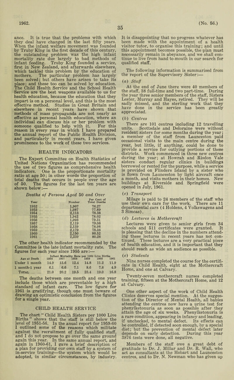 1962. 35 (No. 56.) ance. It is true that the problems with which they deal have changed in the last fifty years. When the infant welfare movement was founded by Truby King in the first decade of this century, the outstanding problem was the high infant mortality rate due largely to bad methods of infant feeding. Truby King founded a service, first in New Zealand, and afterwards elsewhere, which tackled this problem by the education of mothers. The particular problem has largely been solved; but others have arisen to take its place; and these too can be solved by education. The Child Health Service and the School Health Service are the best weapons available to us for health education, because the education that they impart is on a personal level, and this is the most effective method. Studies in Great Britain and elsewhere in recent years have shown that methods of mass propaganda are not nearly as effective as personal health education, where an individual can discuss his or her problem with someone qualified to help with iit. For this reason in every year in which I have prepared the annual report of the Public Health Division, and particularly in recent years, I have given prominence to the work of these two services. HEALTH INDICATORS The Expert Committee on Health Statistics of United Nations Organization has recommended the use of two figures as comprehensive health indicators. One is the proportionate mortality ratio at age 50; in other words the proportion of total deaths that occurs in people over the age of 50. The figures for the last ten years are shown below:.— Deaths of Persons Aged 50 and Over Year Number Per Cent of Total Deaths 1952 . 1,967 76.27 1953 . 1,987 77.89 1954 . 2,113 78.38 1955 . 1,942 78.02 1956 . 1,993 79.31 1957 . 2,119 79.36 1958 . 2,139 78.98 1959 . 2,179 78.38 1960 . 2,150 80.52 1961 . 2,239 80.28 The other health indicator recommended by the Committee is the late infant mortality rate. The figures for each year since 1955 are:— Infant Mortality Rate per 1000 Live Births Age at Deaith 11056 1957 1958 1959 I960 1961 Under 1 month 14.9 13.6 12.4 14.8 11.2 11.9 1 month-1 year 6.1 6.6 7.1 8.6 7.8 4.9 Total . 21.0 20.2 19.5 23.4 19.0 16.8 The deaths between one month and one year include those which are preventable by a high standard of infant care. The low figure for 1961 is gratifying, though one must beware of drawing an optimistic conclusion from the figures for a single year. CHILD HEALTH SERVICE The chart “ Child Health Sisters per 1000 Live Births ” shows that the staff is still below the level of 1951-56. In the anual report for 1959-60 I outlined some of the reasons which militate against the recruitment of fully qualified staff, and I do. not propose to go over the same ground again this year. In the same annual report, and again in 1960-61, I gave a brief description of a plan for providing our own staff by a system of in-service training—the system which would be adopted, in similar circumstances, by1 industry. It is disappointing that no progress whatever has been made with the appointment of a health visitor tutor, to organise this training; and until this appointment becomes possible, the plan must necessarily remain in abeyance, and we shall con¬ tinue to live from hand to mouth in our search for qualified staff. The following information is summarised from the report of the Supervisory Sister:— (a) Staff At the end of June there were 40 members of the staff, 38 full-time and two part-time. During the year three senior members of the staff, Sisters Lester, Murray and Hayes, retired. They will be sadly missed, and the sterling work that they have done in the service has been greatly appreciated. (b) Centres There are 101 centres including 12 travelling units. Scottsdale and Deloraine were without resident sisters for some months during the year; a member of the staff from Launceston paid occasional visits to the main centre during the year, but little, if anything, could be done to provide a service for outlying portions of these districts. Work commenced in three new centres during the year; at Howrah and Risdon Vale sisters conduct regular clinics in buildings borrowed or rented for the purpose, while a service is provided on Flinders Island by a sister who is flown from Launceston by light aircraft once a month, and visits mothers in their homes. New buildings at Riverside and Springfield were opened in July, 1961. (c) Transport Milage is paid to 24 members of the staff who use their own cars for the work. There are 11 departmental cars (4 Holdens, 4 Volkswagens and 3 Sirncas). (d) Lectures in Mother craft Lectures were given to senior girls from 34 schools and 511 certificates were granted. It is pleasing that the decline in the numbers attend¬ ing these lectures in recent years has not con¬ tinued. These lectures are a very practical piece of health education, and it is important that they should reach as wide an audience as possible. (e) Students Nine nurses completed the course for the certifi¬ cate in Child Health, eight at the Mothercraft Home, and one at Calvary. Twenty-seven mothercraft nurses completed training, fifteen at the Mothercraft Home, and 12 at Calvary. One other aspect of the work of Child Health Clin'ics deserves special mention. At the sugges¬ tion of the Director of Mental Health, all babies attending the centres now have a urine test for phenylketonuria as soon as possible after they attain the age of six weeks. Phenylketonuria is a rare condition, appearing in infancy and leading, if unchecked, to mental defect. Its effects can be controlled, if detected soon enough, by a special diet; but the prevention of mental defect later depends on early detection. During this year 3876 tests were done, all negative. Members of the staff owe a great debt of gratitude to Dr. J. Millar and Dr. R. Wall, who act as consultants at the Hobart and Launceston centres, and to Dr. N. Newman who has given up