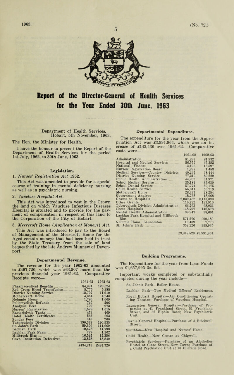 1963. 5 (No. 72.) Report of the Director-General of Health Services for the Year Ended 30th June, 1963 Department of Health Services, Hobart, 5th November, 1963. The Hon. the Minister for Health. I have the honour to present the Report of the Department of Health Services for the period 1st July, 1962, to 30th June, 1963. Legislation. 1. Nurses’ Registration Act 1952. This Act was amended to provide for a special course of training in mental deficiency nursing as well as in psychiatric nursing. 2. Vaucluse Hospital Act. This Act was introduced to vest in the Crown the land on which Vaucluse Infectious Diseases Hospital is situated and to provide for the pay¬ ment of compensation in respect of this land to the Corporation of the City of Hobart. 3. Meercroft Home (Application of Moneys) Act. This Act was introduced to pay to the Board of Management of the Meercroft Home for the Aged certain moneys that had been held in trust by the State Treasury from the sale of land bequeathed by the late Andrew Munnew of Devon- port. Departmental Revenue. The revenue for the year 1962-63 amounted to £497,720, which was £63,507 more than the previous financial year 1961-62. Comparative Receipts were— 1961-62 1962-63 Pharmaceutical Benefits . 84,891 123,624 Red Cross Blood Transfusion. 5,776 5,385 District Nursing Service . 12,707 11,910 Mothercraft Home . 4,354 4,246 Nelumie Home 1,780 1,069 Poliomyelitis Refunds . 740 206 Analysis Fees .... . 790 973 Nurses’ Registration 1,578 1,615 Bacteriolytic Tanks . 473 469 Hotel Health Certificates . 665 603 Sundry Fees . 345 260 Tuberculosis Division 190,349 190,535 St. John’s Park . 89,306 111,669 Lachlan Park . 10,478 14,798 Lachlan Park Farm 729 1,162 Millbrook Rise 16,525 15,356 Govt. Institution Defectives 12,828 18,840 £434,213 £497,720 Departmental Expenditure. The expenditure for the year from the Appro¬ priation Act was £3,991,964, which was an in¬ crease of £143,436 over 1961-62. Comparative costs were— 1961-62 1962-63 Administration . 81,297 Hospital and Medical Services 56,557 National Fitness . 13,196 Nurses’ Registration Board 1,227 Medical Services—Country Districts 40,297 District Nursing Service 77,210 Public Health Administration .... 44,202 School Medical Service. 35,184 School Dental Service .... 57,771 Child Health Service 55,811 Mothercraft Home . .... 28,337 Government Analyst . 18,738 Grants to Hospitals . 2,039,482 Other Grants . 110,722 Tuberculosis Division Administration 66,763 Chest Hospitals .... . 148,797 Mental Health Administration 38,947 Lachlan Park Hospital and Millbrook Rise . 571,276 Nelumie Home, Launceston 10,489 St. John’s Park 352,226 81,932 66,382 13,597 1,453 38,444 80,229 61,971 35,630 50,175 56,719 28,254 18,668 2,113,390 123,910 68,031 148,678 38,601 600,189 7,776 358,935 £3,848,529 £3,991,964 Building Programme. The Expenditure for the year from Loan Funds was £1,657,995 3s. 9d. Important works completed or substantially completed during the year include— St. John’s Park—Boiler House. Lachlan Park—Two Medical Officers’ Residences. Royal Hobart Hospital—Air Conditioning Operat¬ ing Theatre; Purchase of Vaucluse Hospital. Launceston General Hospital—Purchase of Pro¬ perties at 41 Frankland Street, 51 Frankland Street, and 32 Elphin Road; New Psychiatric Unit. Burnie General Hospital—Purchase of 3 Brickwell Street. Smithton—New Hospital and Nurses’ Home. Child Health—New Centre at Chigwell. Psychiatric Services—Purchase of an Alcoholics Hostel at Clare Street, New Town; Purchase of a Child Psychiatric Unit at 10 Ellerslie Road.