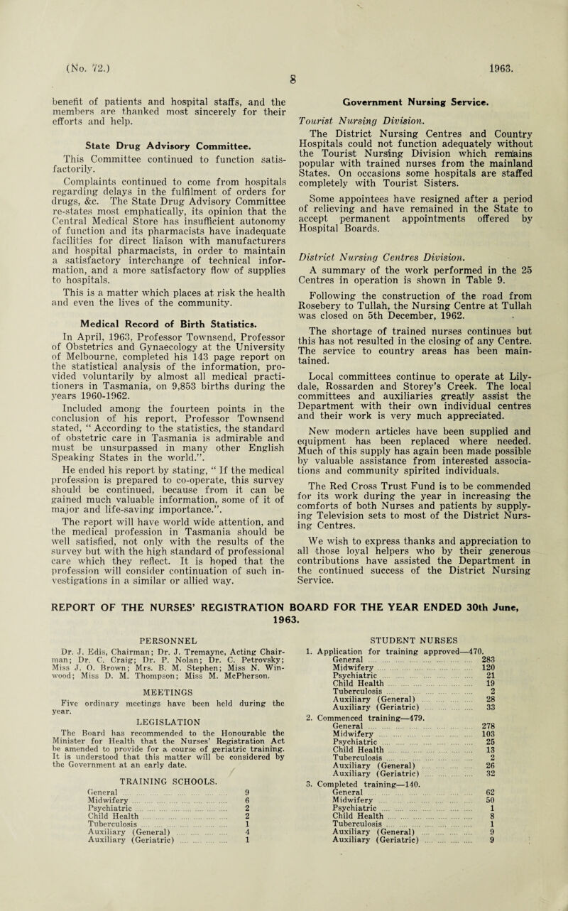 8 benefit of patients and hospital staffs, and the members are thanked most sincerely for their efforts and help. State Drug Advisory Committee. This Committee continued to function satis¬ factorily. Complaints continued to come from hospitals regarding delays in the fulfilment of orders for drugs, &c. The State Drug Advisory Committee re-states most emphatically, its opinion that the Central Medical Store has insufficient autonomy of function and its pharmacists have inadequate facilities for direct liaison with manufacturers and hospital pharmacists, in order to maintain a satisfactory interchange of technical infor¬ mation, and a more satisfactory flow of supplies to hospitals. This is a matter which places at risk the health and even the lives of the community. Medical Record of Birth Statistics. In April, 1963, Professor Townsend, Professor of Obstetrics and Gynaecology at the University of Melbourne, completed his 143 page report on the statistical analysis of the information, pro¬ vided voluntarily by almost all medical practi¬ tioners in Tasmania, on 9,853 births during the years 1960-1962. Included among the fourteen points in the conclusion of his report, Professor Townsend stated, “ According to the statistics, the standard of obstetric care in Tasmania is admirable and must be unsurpassed in many other English Speaking States in the world.”. He ended his report by stating, “ If the medical profession is prepared to co-operate, this survey should be continued, because from it can be gained much valuable information, some of it of major and life-saving importance.”. The report will have world wide attention, and the medical profession in Tasmania should be well satisfied, not only with the results of the survey but with the high standard of professional care which they reflect. It is hoped that the profession will consider continuation of such in¬ vestigations in a similar or allied way. Government Nursing Service. Tourist Nursing Division. The District Nursing Centres and Country Hospitals could not function adequately without the Tourist Nursing Division which remiains popular with trained nurses from the mainland States. On occasions some hospitals are staffed completely with Tourist Sisters. Some appointees have resigned after a period of relieving and have remained in the State to accept permanent appointments offered by Hospital Boards. District Nursing Centres Division. A summary of the work performed in the 25 Centres in operation is shown in Table 9. Following the construction of the road from Rosebery to Tullah, the Nursing Centre at Tullah was closed on 5th December, 1962. The shortage of trained nurses continues but this has not resulted in the closing of any Centre. The service to country areas has been main¬ tained. Local committees continue to operate at Lily- dale, Rossarden and Storey’s Creek. The local committees and auxiliaries greatly assist the Department with their own individual centres and their work is very much appreciated. New modern articles have been supplied and equipment has been replaced where needed. Much of this supply has again been made possible by valuable assistance from interested associa¬ tions and community spirited individuals. The Red Cross Trust Fund is to be commended for its work during the year in increasing the comforts of both Nurses and patients by supply¬ ing Television sets to most of the District Nurs¬ ing Centres. We wish to express thanks and appreciation to all those loyal helpers who by their generous contributions have assisted the Department in the continued success of the District Nursing Service. REPORT OF THE NURSES’ REGISTRATION BOARD FOR THE YEAR ENDED 30th June, 1963. PERSONNEL STUDENT NURSES Dr. -J. Edis, Chairman; Dr. J. Tremayne, Acting Chair¬ man; Dr. C. Craig; Dr. P. Nolan; Dr. C. Petrovsky; Miss J. O. Brown; Mrs. B. M. Stephen; Miss N. Win- wood; Miss D. M. Thompson; Miss M. McPherson. MEETINGS Five ordinary meetings have been held during the year. LEGISLATION The Board lias recommended to the Honourable the Minister for Health that the Nurses’ Registration Act be amended to provide for a course of geriatric training. It is understood that this matter will be considered by the Government at an early date. TRAINING SCHOOLS. General . 9 Midwifery . 6 Psychiatric . 2 Child Health . 2 Tuberculosis . 1 Auxiliary (General) . 4 1. Application for training approved—470. General . 283 Midwifery . 120 Psychiatric 21 Child Health 19 Tuberculosis . 2 Auxiliary (General) . 28 Auxiliary (Geriatric) . 33 2. Commenced training—479. General 278 Midwifery . 103 Psychiatric . 25 Child Health . 13 Tuberculosis . 2 Auxiliary (General) . 26 Auxiliary (Geriatric) . 32 3. Completed training—140. General . 62 Midwifery . 50 Psychiatric . 1 Child Health . 8 Tuberculosis ,. 1 Auxiliary (General) . 9