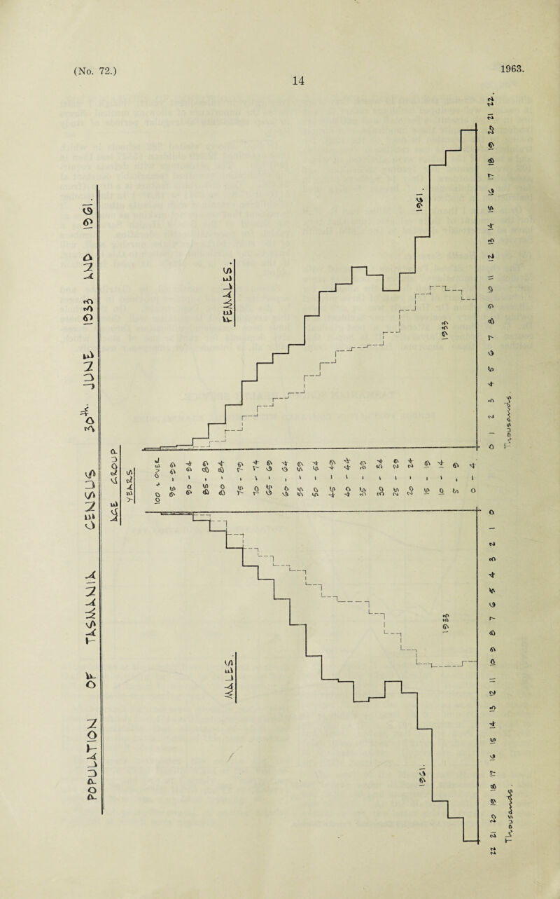 14 1963. <3 a 2 3 rO rA O 2 3 4 A tA \P 3 </> 2 D> O 2 3 H U- o 2 O \~ 3 3 3 A- O U- 0- A O Vi ui kA ci ui *1 uk zr & 6k 6V cQ * <£> r~ •+ 6k <3 't vS 6k V/N -+ Vft 6k -*■ 'i- kj- 43 rO ■>+ tfk Ok W 4 6) <k i l i 1 i \ 1 i V 1 1 l i t t i i k 1 i Uk S' O 6> ifi cfc 0 <£i *a r~ 0 y- U» kS Ck vS Mk Vk c» kfk u» Ck Va «3 0 rO Uk M 0 U) 0 Ia o N Ck r-k «V $ r; v9 W »o C\J i- tCi oi o \A 1 I \A 3 6 rk cO « V9 i— <0 6\ o cJ r£> \fl v9 £ Cfc Gk Ck rl Vt 3 ft CA tsl