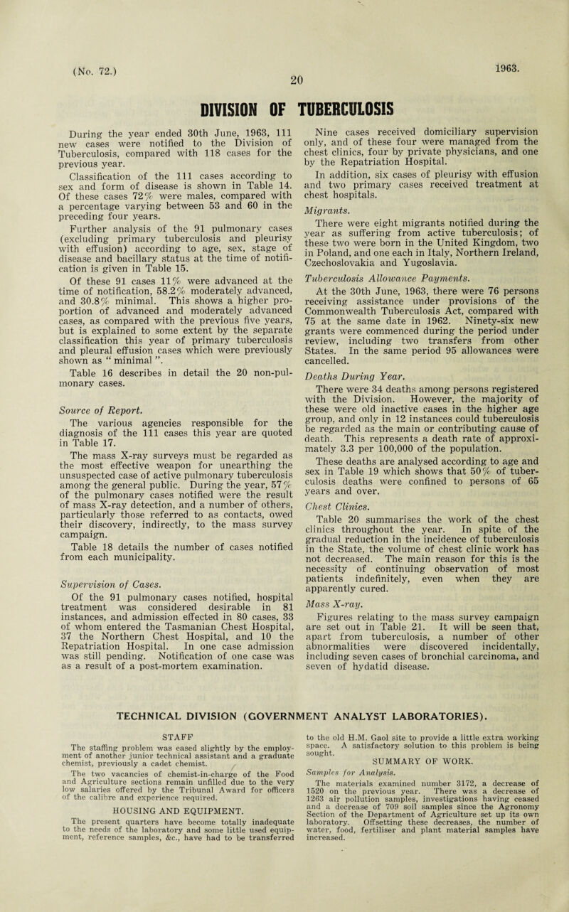 20 1963. DIVISION OF TUBERCULOSIS During the year ended 30th June, 1963, 111 new cases were notified to the Division of Tuberculosis, compared with 118 cases for the previous year. Classification of the 111 cases according to sex and form of disease is shown in Table 14. Of these cases 72% were males, compared with a percentage varying between 53 and 60 in the preceding four years. Further analysis of the 91 pulmonary cases (excluding primary tuberculosis and pleurisy with effusion) according to age, sex, stage of disease and bacillary status at the time of notifi¬ cation is given in Table 15. Of these 91 cases 11% were advanced at the time of notification, 58.2% moderately advanced, and 30.8% minimal. This shows a higher pro¬ portion of advanced and moderately advanced cases, as compared with the previous five years, but is explained to some extent by the separate classification this year of primary tuberculosis and pleural effusion cases which were previously shown as “ minimal ”. Table 16 describes in detail the 20 non-pul- monary cases. Source of Report. The various agencies responsible for the diagnosis of the 111 cases this year are quoted in Table 17. The mass X-ray surveys must be regarded as the most effective weapon for unearthing the unsuspected case of active pulmonary tuberculosis among the general public. During the year, 57 % of the pulmonary cases notified were the result of mass X-ray detection, and a number of others, particularly those referred to as contacts, owed their discovery, indirectly, to the mass survey campaign. Table 18 details the number of cases notified from each municipality. Supervision of Cases. Of the 91 pulmonary cases notified, hospital treatment was considered desirable in 81 instances, and admission effected in 80 cases, 33 of whom entered the Tasmanian Chest Hospital, 37 the Northern Chest Hospital, and 10 the Repatriation Hospital. In one case admission was still pending. Notification of one case was as a result of a post-mortem examination. Nine cases received domiciliary supervision only, and of these four were managed from the chest clinics, four by private physicians, and one by the Repatriation Hospital. In addition, six cases of pleurisy with effusion and two primary cases received treatment at chest hospitals. Migrants. There were eight migrants notified during the year as suffering from active tuberculosis; of these two were born in the United Kingdom, two in Poland, and one each in Italy, Northern Ireland, Czechoslovakia and Yugoslavia. Tuberculosis Allowance Payments. At the 30th June, 1963, there were 76 persons receiving assistance under provisions of the Commonwealth Tuberculosis Act, compared with 75 at the same date in 1962. Ninety-six new grants were commenced during the period under review, including two transfers from other States. In the same period 95 allowances were cancelled. Deaths During Year. There were 34 deaths among persons registered with the Division. However, the majority of these were old inactive cases in the higher age group, and only in 12 instances could tuberculosis be regarded as the main or contributing cause of death. This represents a death rate of approxi¬ mately 3.3 per 100,000 of the population. These deaths are analysed according to age and sex in Table 19 which shows that 50% of tuber¬ culosis deaths were confined to persons of 65 years and over. Chest Clinics. Table 20 summarises the work of the chest clinics throughout the year. In spite of the gradual reduction in the incidence of tuberculosis in the State, the volume of chest clinic work has not decreased. The main reason for this is the necessity of continuing observation of most patients indefinitely, even when they are apparently cured. Mass X-ray. Figures relating to the mass survey campaign are set out in Table 21. It will be seen that, apart from tuberculosis, a number of other abnormalities were discovered incidentally, including seven cases of bronchial carcinoma, and seven of hydatid disease. TECHNICAL DIVISION (GOVERNMENT ANALYST LABORATORIES). STAFF The staffing problem was eased slightly by the employ¬ ment of another junior technical assistant and a graduate chemist, previously a cadet chemist. The two vacancies of chemist-in-charge of the Food and Agriculture sections remain unfilled due to the very low salaries offered by the Tribunal Award for officers of the calibre and experience required. HOUSING AND EQUIPMENT. The present quarters have become totally inadequate to the needs of the laboratory and some little used equip¬ ment, reference samples, &c., have had to be transferred to the old H.M. Gaol site to provide a little extra working space. A satisfactory solution to this problem is being sought. SUMMARY OF WORK. Samples for Analysis. The materials examined number 3172, a decrease of 1520 on the previous year. There was a decrease of 1263 air pollution samples, investigations having ceased and a decrease of 709 soil samples since the Agronomy Section of the Department of Agriculture set up its own laboratory. Offsetting these decreases, the number of water, food, fertiliser and plant material samples have increased.