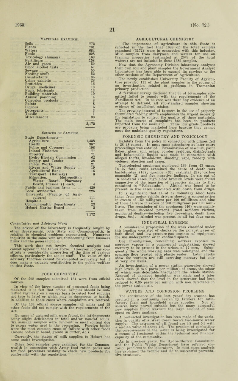 1963. 21 (No. 72.) Materials Examined. Soils . 772 Plants . 701 Waters . 684 Foods . 298 Toxicology (human) . 169 Fertilisers . 158 Air and gases . 59 Blood alcohol tests . 57 Sewage . 50 Feeding stuffs . 52 Disinfectants . 35 Crime exhibits . 28 Pesticides . 16 Drugs, medicines . 13 Fuels., lubricants . 13 Building materials . 10 Animal poisoning . 4 Corrosion products . 8 Paints . 8 Liquors . 5 Detergents .t. 3 Textile . 1 Miscellaneous . 33 3,172 Sources of Samples State Departments— Agriculture . 1,438 Health . 387 Police and Coroners . 198 Inland Fisheries . 77 Forestry . 71 Hydro-Electric Commission .... 62 Supply and Tender . 38 Public Works . 21 Rivers and Water Supply 19 Agricultural Bank . 16 Transport (Railway) . 8 Education, Metropolitan Water Board, Pharmacy Board, Prisons (1 each) .... 4 Public and business firms . 420 Local authorities . 226 University (Faculty of Agri¬ culture) . Ill Hospitals . 51 Commonwealth Departments 23 Hobart Marine Board . 2 3,172 Consultative and Advisory Work The advice of the laboratory is frequently sought by other departments, both State and Commonwealth, in relation to chemical problems encountered. Numerous inquiries in the same vein are forthcoming from business firms and the general public. This work does not involve chemical analysis and cannot appear in the tables above. However it does con¬ stitute a considerable proportion of the time of various officers, particularly the senior staff. The value of this advisory function cannot be computed accurately but it does make a valuable contribution to the public welfare in this State. FOOD CHEMISTRY. Of the 298 samples submitted 134 were from official sources. In view of the large number of processed foods being marketed it is felt that official samples should be sub¬ mitted regularly on a survey basis to detect food supplies not true to label or which may be dangerous to health, in addition to those cases where complaints are received. Of the 134 official source samples, 43 milks and 15 other foods did not comply with the requirements of the Act. No cases of watered milk were found, the infringements being slight deficiencies in total and/or non-fat solids. Six sausage samples were deficient in meat content due to excess water used in the processing. Foreign bodies were the most common cause of failure with other foods (mouse bodies in bread, grease in butter, &c.). Currently, the status of milk supplies to Hobart has come under investigation. Other food samples were examined for the Common¬ wealth in connection with Army food ration packs and for food processors wishing to check new products for conformity with the regulations. AGRICULTURAL CHEMISTRY The importance of agriculture in this State is reflected in the fact that 1689 of the total samples examined (3172) were in connection with this industry. Milk samples from dairymen and waters for use on farming properties (estimated at 20% of the total waters) are not included in these 1689 samples. Now that the Agronomy Division laboratory analyses their own soil and plant samples the Government Analyst Laboratory has been able to expand its services to the other sections of the Department of Agriculture. The newly established University Faculty of Agricul¬ ture provided 111 of the plant samples in the course of an investigation related to problems in Tasmanian primary production. A fertiliser survey disclosed that 35 of 50 samples sub¬ mitted failed to comply with the requirements of the Fertilisers Act. In no case was there any evidence of an attempt to defraud, all sub-standard samples showing evidence of insufficient mixing. The growing interest of farmers in the use of properly formulated feeding stuffs emphasises the urgent necessity for legislation to control the quality of these materials. The main source of complaint has been on products imported from the mainland. These low grade products are probably being marketed here because they cannot meet the mainland quality regulations. FORENSIC CHEMISTRY AND TOXICOLOGY Exhibits from the police in connection with crimes fell to 28 (8 cases). In most cases attendance at later court proceedings was entailed. Examination of sawdust, paint flakes, glass, soil, ashes, powder residues, disinfectants and inflammable liquids was made in connection with alleged thefts, hit-and-run, shooting, rape, robbery with violence, abortion and arson. Toxicological specimens numbered 169 from 43 cases. In 27 fatal cases examined the cause of death was barbiturates (15) ; cyanide (3) ; carbrital (2) ; carbon monoxide (2) and five negative findings. In six out of 16 non-fatal cases, high blood bromide levels were found suggestive of the ingestion of hypnotics similar to that contained in “ Relaxatabs ”. Alcohol was found to be present in five cases associated with death from drugs. It is significant that 14 of 17 voluntary blood tests taken from motor vehicle drivers showed a concentration in excess of 150 milligrams per 100 millilitres and nine of these 14 were in excess of 200 milligrams per 100 milli¬ litres. The remainder of the specimens (40) were mainly taken from deceased persons (road accident victims, accidental deaths—including five drownings, death from drugs, &c.). Alcohol was present in all but four cases. INDUSTRIAL HYGIENE A considerable proportion of the work classified under this heading consisted of checks on the exhaust gases of both diesel and low-pressure-gas engines of equipment for use underground or in confined spaces. One investigation, concerning workers exposed to mercury vapour in a commercial undertaking, showed mercury to be present in the urines of 17 men. Subse¬ quently the whole working area was redesigned and the concrete floor treated with plastic sealer. Later checks show the workers are still excreting mercury but only at very low levels. An investigation of a power station generator showed high levels (8 to 9 parts per million) of ozone, the odour of which was detectable throughout the whole station. Renewal of damaged insulation was made and a later check showed that the level in the generator had been reduced to 0.35 parts per million with non detectable in the power station air. WATERS AND CORROSION PROBLEMS The continuance of the last years’ dry seasons has resulted in a continuing search by farmers for satis¬ factory farm and household water supplies. Not all sources have proved suitable but the many successful new supplies found warrant the large amount of time spent on these analyses. A protracted investigation has been made of the varia¬ tion in quality of a West Coast town’s two-source water supply. The extremes of pH found are 3.8 and 5.3 with a median value of about 4.6. The problem of combatting the corrosiveness of the water is being investigated for a means of treatment within the technical and financial capacity of the community. As in previous years, the Hydro-Electric Commission and the Public Works Department have referred cor¬ rosion problems to the laboratory. In most cases analysis has explained the trouble and led to successful preventa¬ tive treatment.