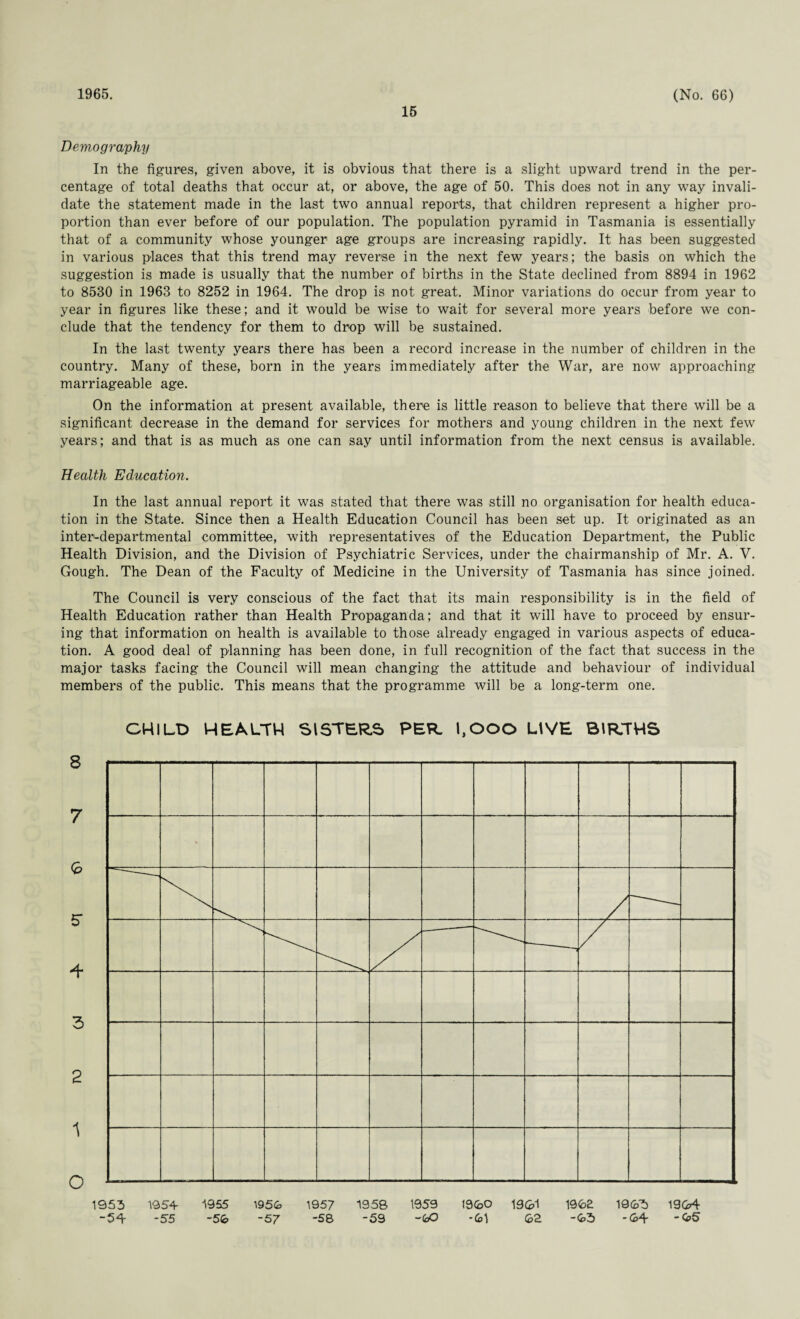 1965. 15 (No. 66) Demography In the figures, given above, it is obvious that there is a slight upward trend in the per¬ centage of total deaths that occur at, or above, the age of 50. This does not in any way invali¬ date the statement made in the last two annual reports, that children represent a higher pro¬ portion than ever before of our population. The population pyramid in Tasmania is essentially that of a community whose younger age groups are increasing rapidly. It has been suggested in various places that this trend may reverse in the next few years; the basis on which the suggestion is made is usually that the number of births in the State declined from 8894 in 1962 to 8530 in 1963 to 8252 in 1964. The drop is not great. Minor variations do occur from year to year in figures like these; and it would be wise to wait for several more years before we con¬ clude that the tendency for them to drop will be sustained. In the last twenty years there has been a record increase in the number of children in the country. Many of these, born in the years immediately after the War, are now approaching marriageable age. On the information at present available, there is little reason to believe that there will be a significant decrease in the demand for services for mothers and young children in the next few years; and that is as much as one can say until information from the next census is available. Health Education. In the last annual report it was stated that there was still no organisation for health educa¬ tion in the State. Since then a Health Education Council has been set up. It originated as an inter-departmental committee, with representatives of the Education Department, the Public Health Division, and the Division of Psychiatric Services, under the chairmanship of Mr. A. V. Gough. The Dean of the Faculty of Medicine in the University of Tasmania has since joined. The Council is very conscious of the fact that its main responsibility is in the field of Health Education rather than Health Propaganda; and that it will have to proceed by ensur¬ ing that information on health is available to those already engaged in various aspects of educa¬ tion. A good deal of planning has been done, in full recognition of the fact that success in the major tasks facing the Council will mean changing the attitude and behaviour of individual members of the public. This means that the programme will be a long-term one. 1953 1954 1955 1956 1957 1958 1959 I960 1991 19 <oZ 1963) 1964 -54 -55 -56 -57 -58 -59 -60 -61 68 -63 -64 -65