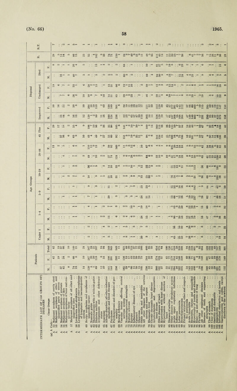 58 EH l> !“l tO tH rH pH • • rH rH rH ft • CO • • rH • • • rH rH rH • 03 • • •Ol • • . •CO • 01 rH .CO • |H Ph’ p4 28 to ^ Tt< r-i ft to CD CO 00 rH 23 35 • ft Ol • O rH co 00 CO ft rH i>i> 139 1 ftC0I>OC0rH05rH O) ft Ol rH GO tO tO ft CO rH tO ft r-H ft rH rH rH Ol 05 CO r-1 01 CO Ol 1 38 • CD rH t>* 01 £> CD • ft CO I> tO CD r-i 05 CD rH Ol rH CO CO 01 ri 00 <M • -H CD ft <N tO • • CO rH ft (M • 01 • 64 • rH • : 1 01 i-H £>. tO OOOl Ol 05 X • rH ■ • CD CO • Ol Ol -ft • rH • CD 81 T I CD 5 ft • CD rH rH ON ft to tH • • VO • Ol tool 01 • O CO CD 10 ’4 ft OX 05 CO ft co r ^ • Ol • to ft • r-i Ol ft ft CO • rH Ol • •05 • CD ft • CO tO tO ■ 05 CD • CO r-1 CD XOl ft CO • rH CO rH ro CD 05 rH rH O • • -Ol 05 rH Is- CO CO CO to Ol ft to • • 01 rH CO rH rH Ol CO CD 05 01 CO 01 rH rH tO CD r— PT CO Hr ri cc be 0 ci g: 3 G P • r- r- CD CD Ol O 0 CO • 1> ft O ft rH tO • 05 to CO CO • • 01 • CD • ft 05 rH CO OOONNrnD CO COCO rH Ol 05 CD CD • 0 01 05 M. 01 rH rH rH tO X • 01 Ol • ft • Ol r-1 rH rH • rH 0-1 O CD • Ol Ol ox O ft X 05 CO 01 C5 O 05 rH CD ftO5rHtOC0rHOlI> rH 01 05 Ol O 05 tO N N n CO tO Ol fn X 05 01 tO 05 tO O • tO rx • Ol to rH CD rH H tO CD co x O XHHlOOItOHN Ol COCO Ol Ol CO fttONOririCI CO 05 COO 05 > P Ol r_* rH rH CO 01 Ol rH Ol Ol rH 01 ft rH Ol CO pH IH ft • X ft to CD CO Ol O rH Ol 05 rn CD O ft CD • oi co 01 to r- 0 co CO X to X05 0 1- rH X tO X ft r>- 05 05 01 ft rn rH CO . t • 01 ft tO r-i rH Ol 05 1-1 ft CD Ol CO • 05 01 CD rH ft Ol r-1 O to rH OlOl 01 ft CD 05 CD rH CD CD ft CO ft 0 rr CO tO X 05 CO Ol t'- to HH rH r-i 01 r-i 01 CO rH rH Ol rH Ol rH rH ft Ol <M ft CO ft 05 r- • x Ol to ft 05 CD1> O CD CO CD VOX to CD HriXONDNft 05 CO ft C5 CO CD CDO5C0©Ct I>ft XNOC1HON COOCOftXOS 0 03 G • Ol to O rH 05 CO CO 05 0 ft rH CO O r-i CD rH CO CO CD CO fH tO 05 rH CO ft pH ft CO Ol 1— 0 ft P rH rH rH rH Ol rH rH rH 3 tO • I> CD CD CO 05 O CO ft • 05 l>l> too Ol • rHtO0105C0tOrHl> XCO CD ft X to to to CO CD CD to X CD tO rr Ol CO O t> 050 ft rH COX 05 ft . T • CO CO CD rH ft • ft Ol VO CD 05 • tO rH W rH 05 ft CO Ol ft I r O rH 1> O rH ft O rH X CD tO ft ft 05 CO S rH CO rH rH pH rH ft CO 01 • to t CD rH rH O O l 05 CO • 05 05 01 05 01 rH tO X Ol CD • • O NCDX ft XH 05 X to O ft ft X tO 05 tO Ol Ol lO 01 X CD O tO O 01 0 • rH rH rH rH CO 05 ft ri rH • • 1—1 CD O 01 rH 01 rH CO ft to rH 01 X CO Ol P r-H rH rH ft 1 O 01 . . l> rH CO 05 • rH O Ol to 1> ft ft • 05 CD rH X tD Ol Ol O ft CD Ol CO 0 Ol O tO rH Is- CO ft CO X 05 CO O 01 Ol CO rH CO CO rH O ft X ft • rH Oil- Ol • Ol CD CO rH rH lO rr Ol Ol rH CO CD CD 01 CO pH CO X 01 rH ft • • rH # cool CD rH rH tO •CO ft 0 COCO rH Ol rH O rH •OlOl Ol >0 01 rH 01 • • • rH CO 01 X r-l Ol to CO CO •CD CO rH rH CD rH GO Ol P# CO rH r-H CO rH • rH Ol H • • Ol tO rH 1—1 rH • 01 X X 01 05 rH d> rH ft 03 ft G rH • • rH Ol Ol rn rH X • • O r-i tO PH O rH • 01 CO • 05 CO •Ol to tO OOl rH Ol • • • CD ft tO I> CD Ol CD 05 Ol rH ft CO CD g r-H 01 rH CO • PH Ol CO • • PH Ol tO CO CD OOl Ol y-“ O 0 , rH • , 05 • •CO rH • Ol • • rH •I>C0 • • CO CO to • • • • . • tool CD X CD cox ft 01 H 05 ft • ft • Ol CD O 15 P • r—i • -Ol 01 • • • • • r-i tO Hr X X • • ft be H 5-9 , • rH # rH rH . I> • • rH O • CO • • CO •CO • rH • X rH rh • • • • • CO CD rH Ol CD to 05 01 Ol CD Ol • • ft X CD s CO rH • • • rH CD rH Ol rH pH CO Ol Ol CD • • ftft ft . . . , rH rH ft • • rH •Ol N rH CO * 0101 • O'M • rH 05 XCO • • rH • • • tO CO CO 05 0 XMOOn •X O • • <M tO X Ol • • * • • • rH rH rH X 01 tO 01 HI 1- • rH CD CO p ft 1 rH • • • m rH rH rH • OlOl CO • 0 • 01 ft •CD 01 • • X tO • rH Hn • • H XCD H C5 CO CO l> CD 05 • CD r>» • • <N CO CO 05 a • • 01 rH 05 CO tO pH CO rH N • rH ft • • CO 01 , , Ol • •ft 01 • rH • rH tO • -CO • • I> to • • ft O 05 Ol • C0 . • • <M •!> to P • • • CO • rH CO Ol 01 rH U 'S • • • Ol • ■ rH to • rH X • rH rH • •© CO • • rH • • - • rH tO • tO 05 fr CD 05 rH •X • • • ft 05 ft p a • *(M • • ft • 01 tO Ol CO Ol C5t^CD 0 O rH ft NftHN tO ft 05 tO 05 rH HCOOtONNtOO 0 tO tO ft tO ft O X rH XX XCO ft 05 CO r-i 05 Ol ft 05 Ol CO X t> 05 ft rH CO CD rH ft Ol Ol XOIOIX rH 05 ft ft -ri —1 Ol ft Ol rH CO 1> Ol X X X CO tO N- CD O tO rH tO <M O 05 CO Ol O CO X CO CO CO ft lO ft 0 0 1—1 CO rH 01 CO tO CO rH rH ft CD Ol r— rH ft tO CO tO Ol Ol X CO tO rH <—1 Is- tO CO a? EH G Ol 05 • ft Ol CD X O t^oox CO ft X TH CO rH CD 051> 05 Ol 05 O tO ft 01 ft ft ft to I> 05 ft Ol CD X O CD rH rH ft CD X h r-» to 05 co © 05 05 • ft rH Ol CD r-i CD Ol 01 rH to OO 05 rH iDrHiH-riOlC0rHt> ft CO 01 t'- 01 CO ft I> N tO ft ft Ol ft 05 tr O p-* ft C5 ri ft rH Ol I> ft 3 c$ ll p Ol rH rH Ol Ol 01 Ol TH Ol 01 rH Ol ft rH 01 CO ft • i>oi X ft CO ft O ft rH 05 010 rH ft CD • tO 05 CO CD tO X tO tO CD CO rH Ohn tO rH Ol ft CD Ol LO ft CO Ol O to CD CD X tO X 05 rH 05 01 • CO ft I> rH rH 01 CD rH ft -ri tO • CD Ol CD rH CO H O CO tO rH Xtooi tOXDCDHCON tO ft tOO rH CO ft X X Ol CO to rn rH rH rH Ol rH rH Ol CO rH rH Ol rH Ol rH r-i -ri Ol 01 ft CO P o X P p o Ph O o to P« Hpq ■rim H H H H Q W a cd w H fc ■eg • • ® a • • a * . =- -_g i ■ ri :1s ^ 05 03 ,l—1 ' >5 ' o ri i I 5 x S H >■ >G 05 ^ O $ fl 53 05 ° G O.G £ O H M £ O ° O O o llfsas ri G G eg Cg 2 --2 7? 1,3 G 05 P- ft ft ft ft 3 ^S-doooS 2 0 ® 05 05 05 -S3 S acd G a- -ri -ri J5 c: c c; a a c > G ri ft ri ri ri -ri og^cggo- be be 9 be be be 2 .5P •ftaP ^;G;£;G ® oj ri ri ri ri ' aaa &§. 8 3 j G ri .3 n a a^i ' a G ^7373 £ s § s « is1*** p, cn _, 5 G G cc ri ’ft C O t£ • G ■ O ,cfl 05 © iaa 73 O'M CO Q tO tO OflH S-£ o S S o « Cm « os a j ^ a g 8*3 s a a apis- git's 5 3 § * a a S-i ■ o ■ o I G 05 >5 PP >,&! ■03 *2 ■ 3 PQ ® * t-< ■ G* C/3 G* r£ O O 05*5- ,“.2So '2 * m .2 ^X tO tO o ^ ^ *> 00 05 *« tO tO HH cS -C 'll a g s _ „ ^ e^BSSl iSgfs 3 ft 5,-° ft §^.3> i^HOH HWW'f CD <D CO CO O* ft 05 ! G ri 05 05 n.2 ft75 ft ft) : o o ft o o3 co 73 H O Oft CO Q CO £2 ft ft <35.2 o J 1 S'Sig ”s!s **<<1 to CC CO CO ft 4-i o 73 h O . G bC G •fc G • G - o > , 0 > be G ,‘S 05 ' s 05 £; C/5 C o o ftft o o CO co PP 00 COO og-2p. .2-S « § 00 O co bC' 05 G G s H p'c . O >5 05 4-< O * CO * 05 CO c6 05 CO •ft * >> (h O 0 G co O . «?ft • G 02 '5 c •-o ft >s O CO ,05 'ill O t£ -*2 1. . t-J ■ ■ o o -5 a . .>.s .a ® ^ S “> c4 «'5> s.2 >> a §3c£s.B-g,S «Sas c .0 a'&c • cS ' a* T3 % . d W • * 08.2 rift ri^ Jr- ri O -+-* »h O co O ri G-^3 rift^ ri,_H •—1 QOO<f! • ■e c«-£ • *3 05 G $-G O ft ■*■> 50 05 ri 2«! Gft’S 3*0 2 G*G >s G 5 “ 2 2 ft ft r-, o | 0 ^ ' ■g o ® C C 2.2 2.2.2 O ft 0 ft ft O ES C G 2 H ft ® ® O ri tn f— C 2 S S “ ISgr oaw o S >= - -ll «°’5 05 (*_, CO 'no® <« ® » ^ °.2 &«e S «a s N 3 oi ^ r- 05 ^ S-H 05 05 ,ft g ^ -s =3 -oft rift G ■o■ ^ QO^ 05 ft ft G ri • * 05 * ' -ft * <£ C—i a 2 g S 2 a-a e a c p.g 5 2^-S frH 05 ri 05 G G G cn! -Soft O f-l t-4 PPP 05 o CD W -HfMCO^tOCDI^CC i> i> i> 050H r^oooo M CO ri- 00 00 GO iOCDt»00G5O — 00 00 GO 00 00 05 C5 •ft * * * * &*>.If • ' 'Wft • * * G.ft • ft o ft .2 ft G !-h ,2 S 58 $0 fig ri,ft b£i . CO ft . , . tx cr ri c . «s ft . . ! * o „ G^ri ^ G ••••ftcog -a 2c^ s58 0 s ,2 32£ ^ 05 ri ft co - fc-ri • * ‘ft • G e CO 05 Q G o ft 55 III Is || IP sS's* :a8 |g » -2®^ ftr-O-rt cO ri ri 73 • -^ *ri O So^c p ®a,2_ s-Sj 2 ,a§ Mlsgo§|.2-§gg 0.2 S-CS °|-S-§ §?°-g 2 - a s 2 2 >)S Mct^tt-iwaSS'S *-x:s -j *S jss css a r ^ gaSsl-i (M CO tD CO 00 OsOt-hMCO^ 05 05 05 05 05 05 05 0500000 *C -*<■*, << <l-< ■*,<•*< ■<*<!'’! *<! *C •■») «>1 •< 'C -*1 ■‘C **)•<! *C *<! <*)