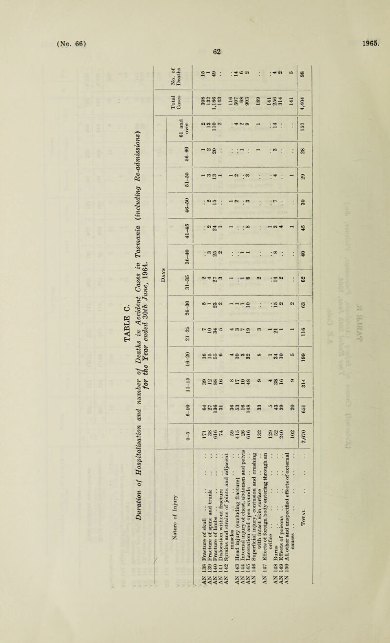 62 H PQ H © •<s> CO CO I •S © •S 8 8 8 © ss> a •s PH> a so •<s> Si. 05 © 8 © •*o so a s- 8 Q No. of Deaths 1C pH 05 • pH Tt^ • • sP © <M • pH • ^ <M lO 98 CO GO (M CO CO co t> oo co 05 HCO^ pH 43 JO O CO GO H o co o GO UO pH sP o O cS CO pH pH pH —i io 05 pH r-H M CO P-*l H O pH sjT d Ch CM CO © <M • Th <M 05 i-H • T* • • tH c$ © i-H p—( • • f-H • • \o > pH o CO 56-60 pH <M O • <M • • • f-H • ^H . ffC • ■ 28 51-55 pH CO CO H h cq • co . Tt< • pH 05 pH CM 46-50 • M ifO • pH <M -CO . |> • © • ^H • CO 41-45 • (M pH • « GO • H CO ^ pH 45 36-40 • CO W5 M • • pH f«H . GO • © • M sP 31-35 M ^ CO pH • i-H CO M • H* M CM M • pH CO 26-30 lO pH CO M f-H pH ^H O • lO <M CM CO M pH • pH CO 21-25 I> o lO pH CO ^ CO 05 pH CO 1 21 1 pH 116 O <M 1 co co lO lO CO pH f-H lO O CO <M pH CO GO pH Tt< O C0 pH ic 199 lO pH 1 f—H i-H C5 (M GO CO CO pH GO pH GO t- O GO pH ^H 4^ 05 00 CO CO pH 05 314 © s* to <-* CO CO CO GO CO lO CO 05 © ^H pH 1 CO CO M CO CO pH co io h ^ ^H CO CO (M 1-0 CO o HCOO^ 05 lO CO CO <M © <M © CM © I> CO pH t> lO pH M pH CO © o pH CO Tt< CO pH h CM F—H CO <m m ■ 43 • d © o cS ••—5 , 0 T* ce . ^ . g .p s as g 1 O -p ce ^ ; ~ sh o ' § '■§ g 3 grf -Cg 3 -B g -P P -* a.S *g © co co -d f> <4-< 4-1 M 'C ooogfl' ® 0) ® -J3 13 s s s § a « 11 o-g to ro co co f-i Cs (h (h *ph Qj CO 05 O fH N M « Tt< ’ fl 1 c3 ^3 bo d . O .jjf | © • i 4^ ! £ i © * . . ts . ! O ! rO • i © • > SH i <2 ® , 4h O : o eg 1 CO * ; 43 O © Sh o fO^f ic© Tt< Tt< W l> , . c3 d © 43 R ■ • © * Cm O CO 43 o : :*g © T5 2 . . eg • • *o © xfl s § , o S GO p ' ‘3 T[ &S < Sh 03 < o p ! ,*•3! ij o ‘ iW< j h o H CO <35 © T* T* IO