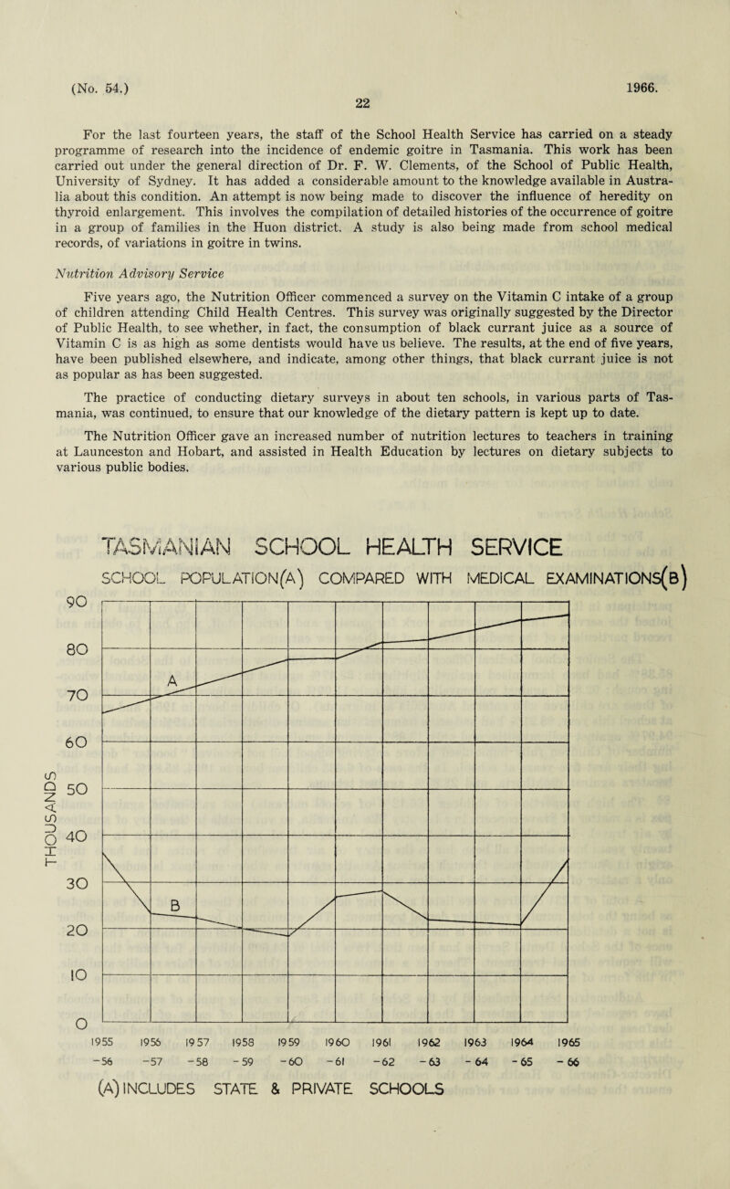 22 For the last fourteen years, the staff of the School Health Service has carried on a steady programme of research into the incidence of endemic goitre in Tasmania. This work has been carried out under the general direction of Dr. F. W. Clements, of the School of Public Health, University of Sydney. It has added a considerable amount to the knowledge available in Austra¬ lia about this condition. An attempt is now being made to discover the influence of heredity on thyroid enlargement. This involves the compilation of detailed histories of the occurrence of goitre in a group of families in the Huon district. A study is also being made from school medical records, of variations in goitre in twins. Nutrition Advisory Service Five years ago, the Nutrition Officer commenced a survey on the Vitamin C intake of a group of children attending Child Health Centres. This survey was originally suggested by the Director of Public Health, to see whether, in fact, the consumption of black currant juice as a source of Vitamin C is as high as some dentists would have us believe. The results, at the end of five years, have been published elsewhere, and indicate, among other things, that black currant juice is not as popular as has been suggested. The practice of conducting dietary surveys in about ten schools, in various parts of Tas¬ mania, was continued, to ensure that our knowledge of the dietary pattern is kept up to date. The Nutrition Officer gave an increased number of nutrition lectures to teachers in training at Launceston and Hobart, and assisted in Health Education by lectures on dietary subjects to various public bodies. TASMANIAN SCHOOL HEALTH SERVICE SCHOOL POPULATION!(A) COMPARED WITH MEDICAL EXAMINATIONs(b) -56 - 57 - 58 - 59 - 60 - 61 -62 - 63 - 64 - 65 - 66 (A) INCLUDES STATE & PRIVATE SCHOOLS