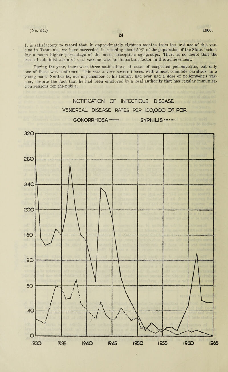 24 It is satisfactory to record that, in approximately eighteen months from the first use of this vac¬ cine in Tasmania, we have succeeded in reaching about 50 % of the population of the State, includ¬ ing a much higher percentage of the more susceptible age-groups. There is no doubt that the ease of administration of oral vaccine was an important factor in this achievement. During the year, there were three notifications of cases of suspected poliomyelitis, but only one of these was confirmed. This was a very severe illness, with almost complete paralysis, in a young man. Neither he, nor any member of his family, had ever had a dose of poliomyelitis vac¬ cine, despite the fact that he had been employed by a local authority that has regular immunisa¬ tion sessions for the public. NOTIFICATION OF INFECTIOUS DISEASE VENEREAL DISEASE RATES PER 100,000 OF POP. GONORRHOEA- SYPHILIS.