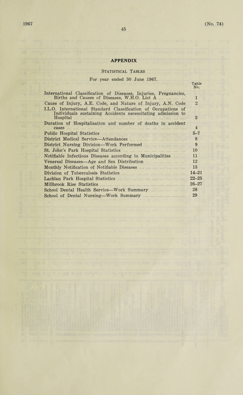 1967 45 (No. 74) APPENDIX Statistical Tables For year ended 30 June 1967. Table No. International Classification of Diseases, Injuries, Pregnancies, Births and Causes of Diseases, W.H.O. List A . 1 Cause of Injury, A.E. Code, and Nature of Injury, A.N. Code 2 I.L.O. International Standard Classification of Occupations of Individuals sustaining Accidents necessitating admission to Hospital . 3 Duration of Hospitalisation and number of deaths in accident cases . 4 Public Hospital Statistics . 5-7 District Medical Service—Attendances . 8 District Nursing Division—Work Performed . 9 St. John’s Park Hospital Statistics . 10 Notifiable Infectious Diseases according to Municipalities . 11 Venereal Diseases—Age and Sex Distribution . 12 Monthly Notification of Notifiable Diseases . 13 Division of Tuberculosis Statistics . 14-21 Lachlan Park Hospital Statistics . 22-25 Millbrook Rise Statistics ... 26-27 School Dental Health Service—Work Summary 28
