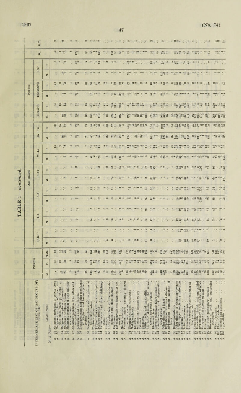 47 CO NHHN •»—»1—• • 04 04 *04 . . .<M 04 NOO 00 O 04 iO CO H 00 C CO GO IN CO CO rH O CO CO O 04 05 CO -COON • CO 04 04 CO 04 04 -COCO • M O H O • O <M 04 t>- IN CO 04 rH •IN -CO COCO rH • CO rH -CO • rH rH • kO • 04 OHO rH IN CO rH • O 05 O rH 05 • • *C5 • CO H< •rH CO rH • • CO HHH CO • rH 04 rH • • • rH ft TO <15 bC ft c ft rH CO -CO rH 005 O O rH r-r 05 CO IN IN 05 05 CO O rH CO 05 • 04 tH kQ O 04 05 05 CO rH OOuOOO 'COCO CO CO 04 kO • -05 03 CO • rH rH 04 CO rH 04 rH CO kO OH _• -*< rH rH rH rH • • • rH • rH • 00 rH kO kOO CO CO • CO 05 rH 30 CO 00 00 04 COIN • H* rH • • ”H N- 04 CO CO 00 uO 05 04 rH IN tH IN 04 Cl (N O H H H H HHCOH-O* • CO rH HH< COH H *H • • ifl 04 rH CO H H 04 COrHrH no 05 > ft uO CO • CO rH GOtH CO rH • rH H- 04 00 04 rH 04 kO 04 rH COH GO O kOG004rHC01NlNrH rHG5C0 04 CO rH IN 04 rH IN 04 CO O N (M GO O H O 05 O rH LQ 05 O rH 04 rH CO kO HI> 04 rH »H rH rH kO 04 rH rH 05 k(0 rH CO rHGOCO 00 SO IN IN 04 O 04 <50004 COCO rH CO CO IN CO rH 04 04 04 rH 04 04 rH CO 04 04 04 HHH rH 04 CO • H* rH 04 04 rH CO CO CO r+1 04 CO k-O rH In l>CO C5 CO rH 04 rH GO CO O GO CO rH 050N CD H NO N O H 04 CO CO O 04 rH C5 GO rH GO 04 CO rH rH 04 rH rH rH rH 04 CO 04 04 CO 04 04 rH r—I rH 04 04 rH H* ft kO 00 kO -04 CO CO GO 05 ^kOCOO IN O 04 rH 00 04 u004H<a005OC0C0 H ^ H 04 GO rH rH rH CO 04 00 kO CO kO UO CO CO 04 04 kO CO CO CO O CO rH • rH CO rH rH GO CO IN rH GO 00 r—i rH rH COO4CO00 OOOOOH NO (MC4^ HN CO 04 rr CO rH rHrH rH 04 rH rH rH • UO CO 05 CO 04 •04 04 OOh O Ok5H05 kO 04 CO 04 OH O • • H O Ol O 00 CO *00 CO rH GO NO»OCOiOOOO ^kOCOOOHkOO C- 04 05 lO O 04 ^ rH kO CO IN !• CO CO • • 04 rH 04 rH O • 05 IN 04 COrH04 rH rH rH rH rH CO rH04 kO rH rH CO rH rH CO rH rH rH rH rH rH rH Tt< • IN rH 05 CO 04 HkOkOkD rH IN 00 00 l>CO rt<^COGOCOrHrHrH 04 04 CO 05 05 O 05 t-H CO rH CO rH kO kO CO I> O rH CO 04 GO CO GO CO 04 kO 04 H CO 05 CO rH rH rH kO rH rH rHCO 04rH0404 C004 rHrH CO HH rH rH CO rH uO 04 rH CO O CO CO rH CO 04 rH IN 04 rH 04 rH 04 00 kO 04 ^ rH kO ft =3 u rH -rHCO rHCO COrH kO 04 kO 04 -t>04 -rH04 CO O rH C004 • rH • rH kO CO L<3 CO CO uO GO CO • rH CO O • *0000 rH • 04 rH rH rH rH 04 • • 04 kO rH CO • CO 00 • * 05 05 • *05 • • rH IN IN CO rH • -OCOrH -CO IN kO rH rH rH • CO rH CO CO 04 kO O CO IN rH GO ■ rH CO ^H CO ^H CO rH rH • • • • 04 tH • • rH • H CO 04 • 04 04 04 rH 00 • M CO I- I •CO 04 rH GO CO CO • GO 04 •IN CO 04 •04 n • 04 N“ rH CO rH 0500500rH -UO k_OrH -COO • 05 CO COHH -rH ^ • -rH rH 04 O rH • • 04 •CO N- CO •CO rH • 04 kO rH IN CO GOt^ININ • • O UO • • CO O • rH rt< CO UO rH CO 04 05 • • rH kO • • •z) c a •05 rHCO 05 •CO rH CO rH 04 • kO 04 •kflHkflO •CO rHCO 04 COIN rH rH *04 rH 04 tH • rH G oS ft ft c o ft 0 o kT5 rH ftft o50 Hr Hfi H EH < s K B H o H & o $ e O co kO CO kO 05 rH 04 kO kO 00 CO o kO rf CO kO rH CO O t* 04 rH -H 04 rH 04 rH CO CO CO O kO 00 04 kO GO 04 rH GO rH 04 04 ^ kO CO CO 05 CO rH rH CO CO co ^ 05 04 rf 05 rH rH N kO IN HK UO rH GO IN O ^ 04 H<HOHkOO« rH 04 CO CO rH 04 IN 04 IN GO 05 rH CO CO 04 uO CO CO O 05 kOGO 04 CO GC05 rH 04 CO GO kO rH rH IN CO • O rH • 04 05 05 IN rH 04 rH O 05 O 04 04 rH CO O CO rH CO O kO 04 rH 04 IN 04 TH rH 04 00 CO O rH uO 04 rH rH 05 04 OltNkO GO rHCO 04 rH CO O l  rH rH 04 04 rH 04 kO CO CO rH GO 05 05 O IN 04 O CO CO 04 0404 04 GO 04 CO CO 05 IN CO 05 O 04 04 05 rH rH rH 04 O rH ©CO IN rH CO rH CO 04 CO • kO 05 •04 04 coco O rH GO 04 O IN uO IN CO rH 05 CO CO rH CO rH GO rH CO CO O rH 04 00 kO rH GO © CO CO 05 CO rH 00 CO 04 rH 05 rH CO rH CO rH rH 04 O CO 04 rH 05 CO H N O rH rH 3 CO kO H kO H 04 CO 05 ^ 04 rH 04 CO 0404 05 rH kO 05 rH 05 04 OSCOOCO 0405 rH 04 rH 04 05C0 05 0 4 N- CO 00 05 rH 04 04 rH i . c o ■eg <u C IH 2 <D « x S g-s c !h g-fi M rt © O ° P C -G h g 'S ° ° .no § ft cS O O G. ft C O gi|SSS g St3 O O §* $ -W +3 O^P-P-P P a p ® c a a o3 ci ft ^ -n iig cj ci & ci cS ■  ■B§ 4° ft a o s CD , fl eg ill O ft eg «PH • eg Q-ft Ij-f § s .p * go si;gl o .22 eg S1 G « fl “ S C S'i-Sr |g|g'<s ^ <u >> & o W) o .ft ft cG • ft * a 08 ;§ <15 • 5 : eg ® 0) • ft I tg 03 45 *r- CO i—( rf) ft<53 OO^'S °ft tflP | g <D O *i-i n w a S.H H ® ° S? &§jofJ! - C M O^zj.G > 04 CO kOO rf kO CO O kO o kO X) 05 u3 kO o CO rH 04 CO rH CO CO CO CO • 0> • a «« . 2 r-« fi eg 45 45 fH.2 ;o o ft ^ eg .e’S •-§§ Sh O Oft co o ft O -*-i G'5b ^ 45 h a eg 45 ^ Gft kO CO CO CO ‘ 45 ft • H 45 ft (r o . sn ft C eg ! eg N G 45 O * be G be G eg >) efi • 2 S' • G O • a> S ft ® O o 45 g >>ft^ 45 2ftft (h 2? 5 G — eg SSS1| cc co nJ ep PmPh §5* a-a co O ^ >k O o CO 45 N C 45 co bt'y G G co O > eg $ : ft >» eg =3 g ® £?S-S S a ft ft o eg o gs® § U § N- CO COCO 05 O CO N- rHO4C0rHkOcON-X IN IN N IN 1^ 04 CO rH uO CO 'X 05 05 05 05 05 05 05 05 O rH 04 05 O O O HH •< HH H HHHH HH HH HH HHHHHHHH HHH HHH HHHHHHH HHHHHHH HHHH