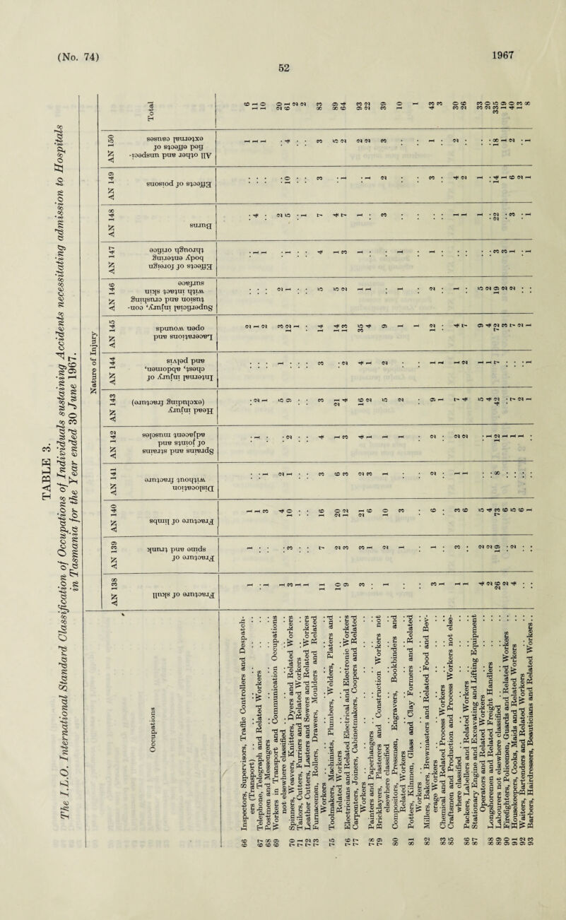 52 1967 CQ e •<s> © Si © CO «0 •<s> © ©5 8 * c>> •Vi © •<r* CO co CO © © Si «o ■«! si © •e3 ©>£ ?s • s» Si *ei> © ««> «o i co _ ~s CO V^i) Si © Si ■©3 © co w h-3 PQ < H •<=“ £ 5> *<s> © © © ° © co ^ Si ■“ © ^ *<!* © fi> 8 §•.§ § s © © O g CO ° p2 Si^ •S .§ ■«> ^ © © co «o © o *© © *© Si © •Vi CQ § £ 43 0 CO pH O OHM W CO .05 r* CO 04 05 O pH CO CO © tc CO O VO 05 O CO GO pH rH 04 CO 00 00 CO 05 04 CO pH tP CO 04 CO 04 CO pH pH co H o iO S9S11B0 (BUJOC,X9 rH rH rH • 4* • • CO VO 04 04 04 CO , , rH • 04 • • • 00 rH 04 • pH f-H JO sjoojge peg . . % -xoedsim puB jeqjo py 05 Th • o • • CO • rH • rH 04 CO • ^ 04 pH ♦ rH CO 04 pH 8—< suostod jo sjoojjg • 1—H • • • rH 00 pH • 04 • CO • pH 4# • ^ • 04 VO * pH t- t- rH • CO • • • • rH rH I-H • • * * • • 04 * stung <3 t> oopuo pSnojpj • r—1 pH • rH • • 4# rH CO pH • pH • »H • • • CO CO pH * pH rH Suijejue Apoq uSto.ioj jo sjoojja CO oo'Bjjns VO 04 05 04 04 • • pH • • tJh Uips JOBJUI qjTAV . . 04 pH • • VO VO 04 rH rH • pH • 04 • pH • Sutqstuo put? uoisrvj <3 -uoo ‘Xjnftn iBtopjodng AN 145 spunoAV uodo PUB SUOIJBJQOBq <N h (M CO 04 I-H • rH • 4*1 pH 4* en rH rH VO CO 05 pH pH 04 * pH T* t- 05 ^ 04 CO t- 04 pH 1> SIApd PUB pH • • • CO • 04 rH 04 # . rH >H pH 04 rH rH • • • rH fH ‘uouiopqB ‘jsoqo • • • § jo yCjnfut ^bujojuj CO p-H (oanjoBJj Suipnpxe) • 04 rH VO 05 • • CO pH ^ 04 CO 04 pH VO 04 05 »H tr- Tf* VO ^ 04 • 1> 04 H ^ * § iCjnfui pBojj (M T* SOpSIlUI JUOOBfpB • 04 • • 4(1 rH CO rH pH rH • 04 • 04 04 • rH 04 rH pH pH • »—< PUB SJUtof JO * ' • pH • SUIBJJS PUB SUTBjdg pP . . 00 • • • • 4* • • pH 04 rH . • CO CO CO 04 CO pH 04 • rH pH 1—'1 eanjoBJj jnoqjiAv * * UOT^OOpIQ o 4* 4P o • • CO O 04 rH CO o CO CO • M © VO rt< CO CO VO CO pH equip jo ampBJ^j • • pH 04 rH 04 pH 05 CO rH puruj puB euids rH • • • CO l> 04 CO CO rH 04 pH • rH • CO • 04 04 05 *04 • • !z jo ©jnjoBJ^j 00 CO i-H • rH pH CO pH rH rH O 05 CO • pH CO pH rH pH Tp «<, (O (N • • rH pups jo eanjoBJj pH pH 04 • • ® fl o * a s o o O o -v> <3 Cl, 05 0 d i CO js 1 -p a o o o s £ u H • 05 U o u . O d © * iS * © P? 05 - O d :1 / 'V -ts S 2 © -p bD P — — g* ® a o > t g S g ® ® 2 M) ® § £ Cl, Pl ® S (. ■ co §H^ * Sh ^ C G I - £ a . 43 01 2 ® fe ® ® S pK Q_ © -£ P | I §j° © , 8 . J±4 u O co CO t> 00 05 <*Q fg) ZQ .Is ££ a © CO © n ^ .« § Cl, eg © GQH^ O H (M W t'* I> I> © • P • . © . d § .« : Sh -P £. 5P 8 ^ rH P.S^.SP^ 43 o ® CO >>fc $ © d d - x © © © d d © ® © 5 S««-g 8 gll J ® -H o3 c8 i M £_, -gw o co -p gi • ■ ® „ pC % £ © g - © TJ n © •81 3 3-g Itf © © ►> ^ Kill iil&S ill! HI! 3*a1« a 2 ■IJI £ p §' ^ £ t • ® ® « ^ S 2 2 ca |£J8 § o 3 § . © p *s »o t- CO l> t- 00 05 o <N CO io CO l> 00 05 O 04 CO