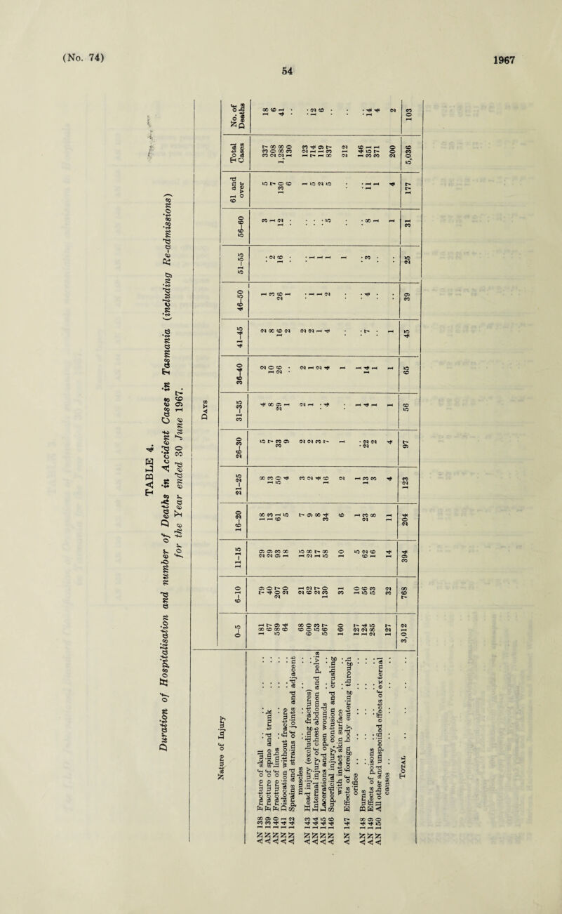 54 % H J pq Eh t- 09 «D to 05 § ! 3 si •? o CO 'to T3 Si si •*» to 2 *» < <3 S^> to § >S © to H*. HO o & >1 ►o s ss 1 e ss o *r* e •s .§ ‘8. co O &3 ►* < Q ■sj 00©H • •IN® • • H t* ©4 CO pH • * pH • • • pH o O S pH ■3 | I> GO 00 O CO 05 t> ©4 CD H H o CD -+o o5 MOOOto ©4 pH r-H CO r-H Th IO O CO O cS CO Cl (N iH H h H GO ©4 h CO CO ©4 O HO rH IQ T3 CS i© l> o CD H l© ©4 l© • • pH pH rH t> cS ® CO • * pH t> > 1—1 rH O CD O CO i—I 04 • • • -1© • GO rH pH pH pH • CO io 1© l© 1 • 04 CD • • pH r-H pH • CO • *© • pH • • • ©4 rH l© 1 o l© H CO © rH • pH pH ©4 . ^ . 05 ©4 * CO l© ©4 00 CD 04 ©4 ©4 H ^ • t> • pH »© | •—< • • rH ■<* o (M O CD • ©4 H ©4 H* pH pH pH pH IQ 2 r-H ©4 • pH CD CO 1© CO 1 Tl<00C5H ©1 ©4H ■ T* ; pH -r$< pH pH 56 pH CO o CO 1 l© t> CO 05 ©4 ©4 CO l> pH • ©4 ©4 CO • ©4 05 CD C5 1© 04 00 CO O ''f CO ©4 t* CD ©4 rH CO CO rt< CO r-H IQ rH pH ©4 pH pH <M o 04 <A 00 CO r-H l© t> 05 00 CD pH CO 00 pH pH r-H CD CO ©4 pH o ©4 rH »© 05 05 CO GO l© 00 00 O l© ©4 CD Tt< ©4 ©1 05 H rH ©4 pH l© pH CD rH pH 05 pH CO rH o ©Oh© H©)t^O rH oe« ©4 00 r-H r- h* o ©4 ©4 CD ©4 CO CO rH l© l© CO CD <A ©1 pH l> l© H ^ 00 O CO l> o r- »o h* ©4 GO CD GO CD CD O i© CD CD ©4 ©4 00 ©4 pH © rH l© CD »© pH pH pH ©4 pH I5 <H O £ s I ■•a • g •*3 : ■ a ’ <s — ® 2 l.s| ^ a. 5 CO CO pH © © © (h H h 55 5 s § s i_ c_ t_ OOOSOHt) CO CO ^ q H H o H eo tP io so h»< -# ■<*