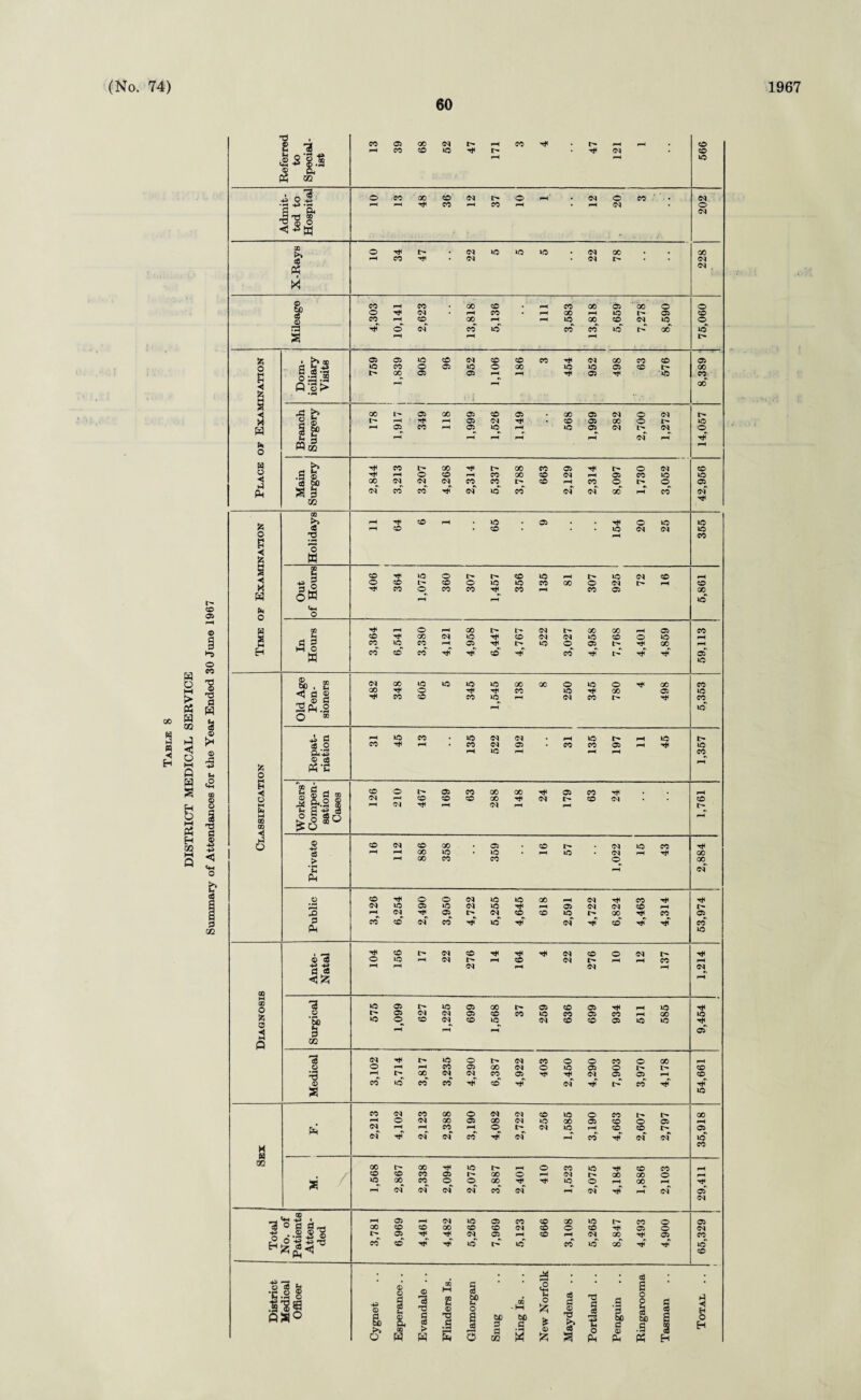 60 CO m H H O M > P? w QQ o h-t Q H a A H GO