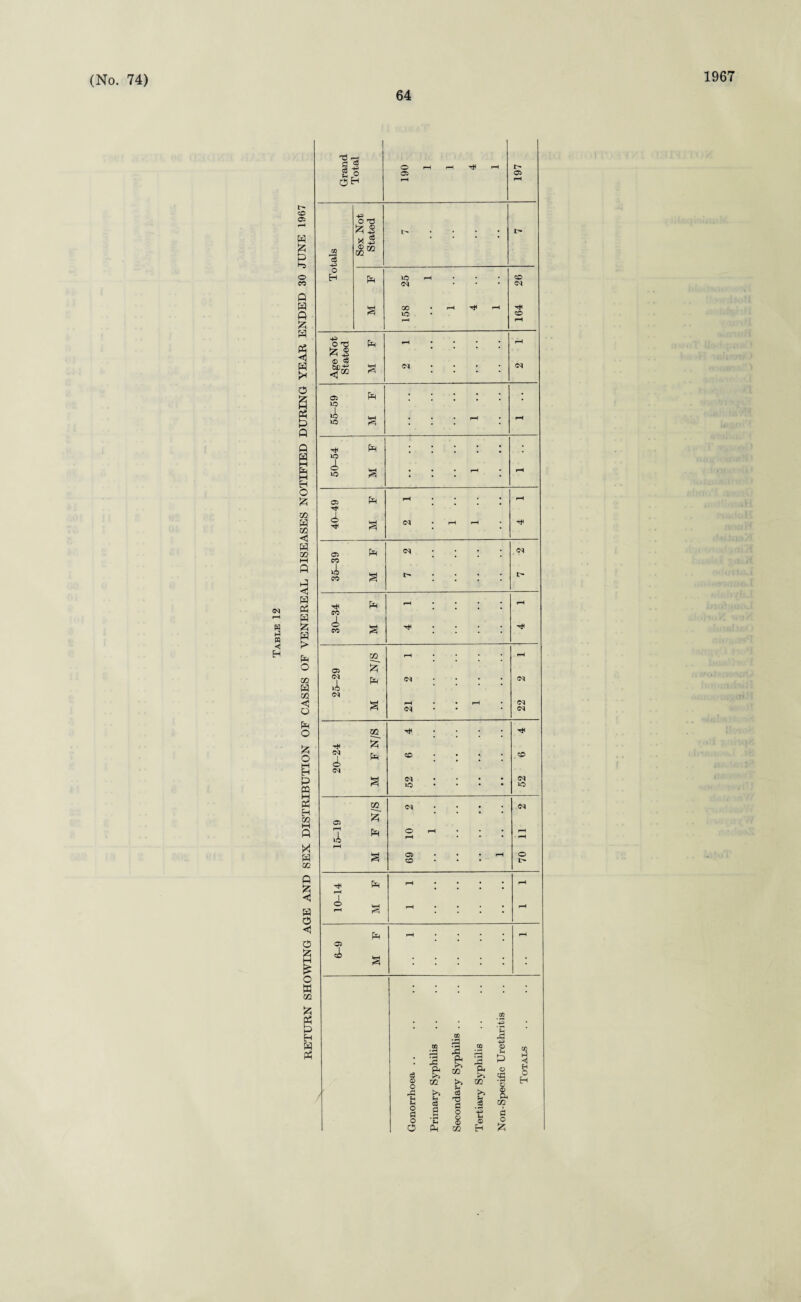 1967 64 a H Ir- cO 05 H £ h o n Q H P £ H H P* O 5 Ph p Q Q H H O £ 02 H 03 ◄ H 05 P < H Ph H fc H > P O 05 w 05 <1 o Eh o o P m M P? H 05 P X w 05 P < P o £ M £ o W 05 H W Ph id — g S' cS O pH pH pH I> o 05 05 OE H rH pH 4P O 13 £ 5 l> # . . I> !jj -2 * * * 02 c3 o H P ic cq pH • : • CO cq a 00 lO • pH pH CO pH pH o rd p pH pH £ -2 O c3 cq HH cq 05 P • io •A HH pH 1C 50-54 P • ; a • pH pH 05 p pH pH T* © HH cq pH pH H< 05 P cq cq CO lO CO a i> H< P rH pH CO c!> CO a H< -* 03 rH pH 05 £ Cq ■A P cq <cq cq M pH cq <M cq m r* & cq <A P CO CO cq cq cq iO K) ss. cq cq 05 £ rH iA P o rH pH pH pH pH 05 pH o CO t> h< P pH pH H o pH a pH pH p pH pH 05 cA a * CO • * • H=> CO £ . .2 pH • rH J3 n & .2 • H ,0 © Ph m ft c3 © O rS ft CO 05 P s O. © s ® Pm 05 H O H fc PH c3 H3 c Js fl s o 4H a o Ph 8 © o O P 03 H