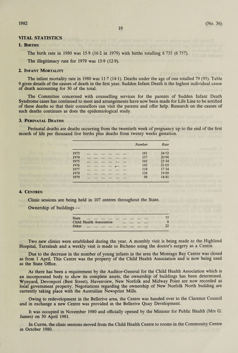 1982 19 (No. 36) VITAL STATISTICS 1. Births The birth rate in 1980 was 15-9 (16-2 in 1979) with births totalling 6 735 (6 757). The illegitimacy rate for 1979 was 13-9 (12-9). 2. Infant Mortality The infant mortality rate in 1980 was 11-7 (14-1). Deaths under the age of one totalled 79 (95). Table 9 gives details of the causes of death in the first year. Sudden Infant Death is the highest individual cause of death accounting for 30 of the total. The Committee concerned with counselling services for the parents of Sudden Infant Death Syndrome cases has continued to meet and arrangements have now been made for Life Line to be notified of these deaths so that their counsellors can visit the parents and offer help. Research on the causes of such deaths continues as does the epidemiological study. 3. Perinatal Deaths Perinatal deaths are deaths occurring from the twentieth week of pregnancy up to the end of the first month of fife per thousand five births plus deaths from twenty weeks gestation. Number Rate 1973 181 24-52 1974 •••• .... .... ,,,, .... 157 20-98 1975 .... .... .... .... .... 165 23-34 1976 143 21-03 1977 118 17-34 1978 .... .... .... .... .... .... 136 19-80 1979 . 98 14-41 4. Centres Clinic sessions are being held in 107 centres throughout the State. Ownership of buildings — State . Child Health Association Other . 77 8 22 Two new clinics were established during the year. A monthly visit is being made to the Highland Hospital, Tarraleah and a weekly visit is made to Bicheno using the doctor’s surgery as a Centre. Due to the decrease in the number of young infants in the area the Montagu Bay Centre was closed as from 1 April. This Centre was the property of the Child Health Association and is now being used as the State Office. As there has been a requirement by the Auditor-General for the Child Health Association which is an incorporated body to show its complete assets, the ownership of buildings has been determined. Wynyard, Devonport (Best Street), Havenview, New Norfolk and Midway Point are now recorded as local government property. Negotiations regarding the ownership of New Norfolk North building are currently taking place with the Australian Newsprint Mills. Owing to redevelopment in the Bellerive area, the Centre was handed over to the Clarence Council and in exchange a new Centre was provided in the Bellerive Quay Development. It was occupied in November 1980 and officially opened by the Minister for Public Health (Mrs G. James) on 30 April 1981. In Currie, the clinic sessions moved from the Child Health Centre to rooms in the Community Centre