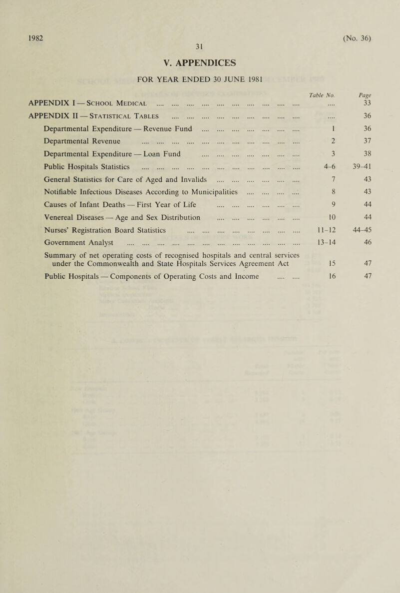 1982 31 (No. 36) V. APPENDICES FOR YEAR ENDED 30 JUNE 1981 APPENDIX I — School Medical . Table No. Page 33 APPENDIX II — Statistical Tables . .... 36 Departmental Expenditure — Revenue Fund . 1 36 Departmental Revenue . 2 37 Departmental Expenditure — Loan Fund . 3 38 Public Hospitals Statistics . 4-6 39-41 General Statistics for Care of Aged and Invalids . 7 43 Notifiable Infectious Diseases According to Municipalities . 8 43 Causes of Infant Deaths — First Year of Life . 9 44 Venereal Diseases —Age and Sex Distribution . 10 44 Nurses’ Registration Board Statistics . 11-12 44-45 Government Analyst . 13-14 46 Summary of net operating costs of recognised hospitals and central under the Commonwealth and State Hospitals Services Agreement services Act 15 47 Public Hospitals — Components of Operating Costs and Income . 16 47