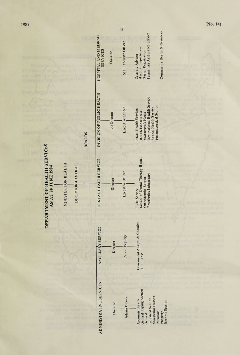 DEPARTMENT OF HEALTH SERVICES AS AT 30 JUNE 1984 x h“ -J < LU X as .O. Lu oZ w C/3 Z i s Q <