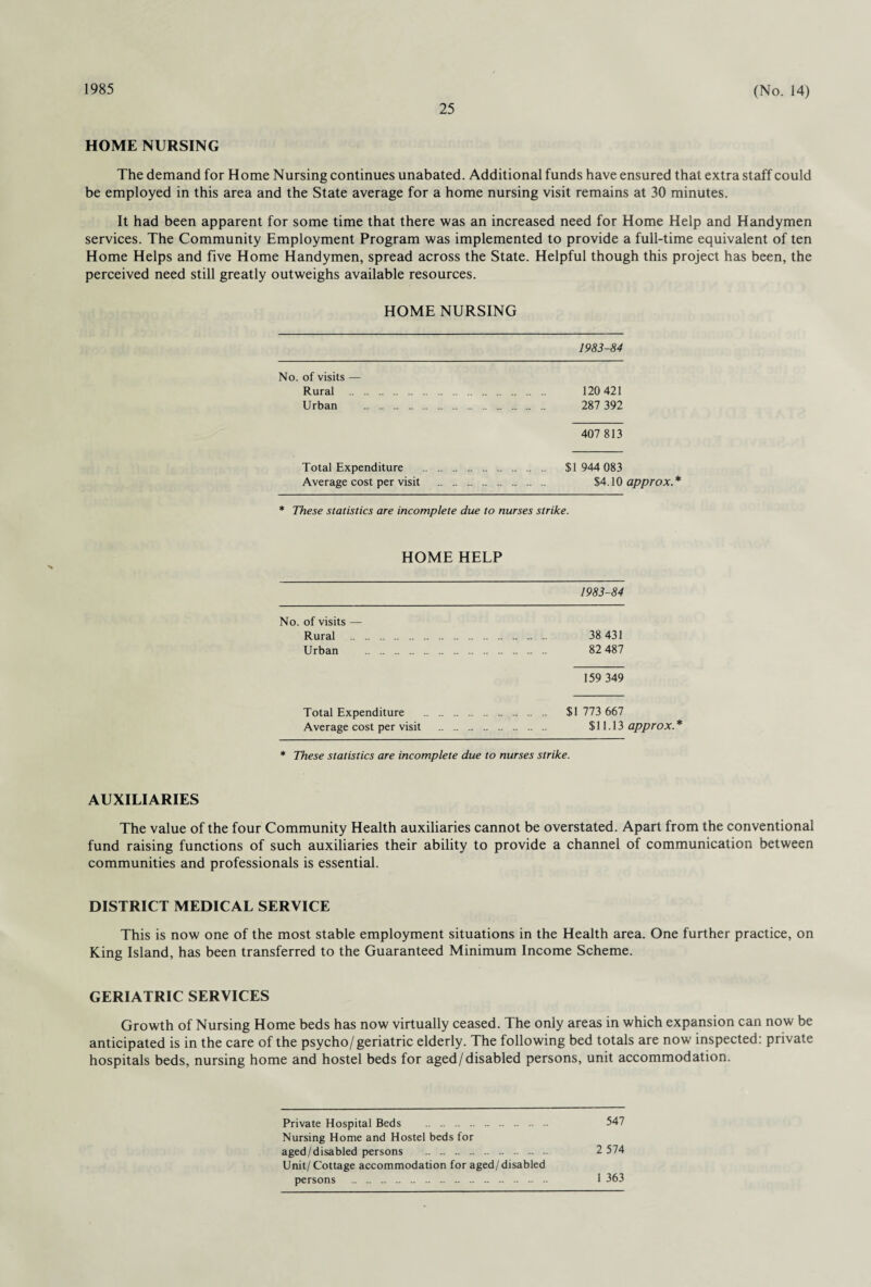 1985 25 (No. 14) HOME NURSING The demand for Home Nursing continues unabated. Additional funds have ensured that extra staff could be employed in this area and the State average for a home nursing visit remains at 30 minutes. It had been apparent for some time that there was an increased need for Home Help and Handymen services. The Community Employment Program was implemented to provide a full-time equivalent of ten Home Helps and five Home Handymen, spread across the State. Helpful though this project has been, the perceived need still greatly outweighs available resources. HOME NURSING 1983-84 No. of visits — Rural Urban Total Expenditure Average cost per visit 120 421 287 392 407 813 $1 944 083 $4.10 approx * * These statistics are incomplete due to nurses strike. HOME HELP 1983-84 No. of visits — Rural . . 38 431 Urban . . 82 487 159 349 Total Expenditure . . $1 773 667 Average cost per visit . $11.13 approx. * * These statistics are incomplete due to nurses strike. AUXILIARIES The value of the four Community Health auxiliaries cannot be overstated. Apart from the conventional fund raising functions of such auxiliaries their ability to provide a channel of communication between communities and professionals is essential. DISTRICT MEDICAL SERVICE This is now one of the most stable employment situations in the Health area. One further practice, on King Island, has been transferred to the Guaranteed Minimum Income Scheme. GERIATRIC SERVICES Growth of Nursing Home beds has now virtually ceased. The only areas in which expansion can now be anticipated is in the care of the psycho/geriatric elderly. The following bed totals are now inspected: private hospitals beds, nursing home and hostel beds for aged/disabled persons, unit accommodation. Private Hospital Beds . 547 Nursing Home and Hostel beds for aged/disabled persons . 2 574 Unit/Cottage accommodation for aged/disabled persons . . 1 363