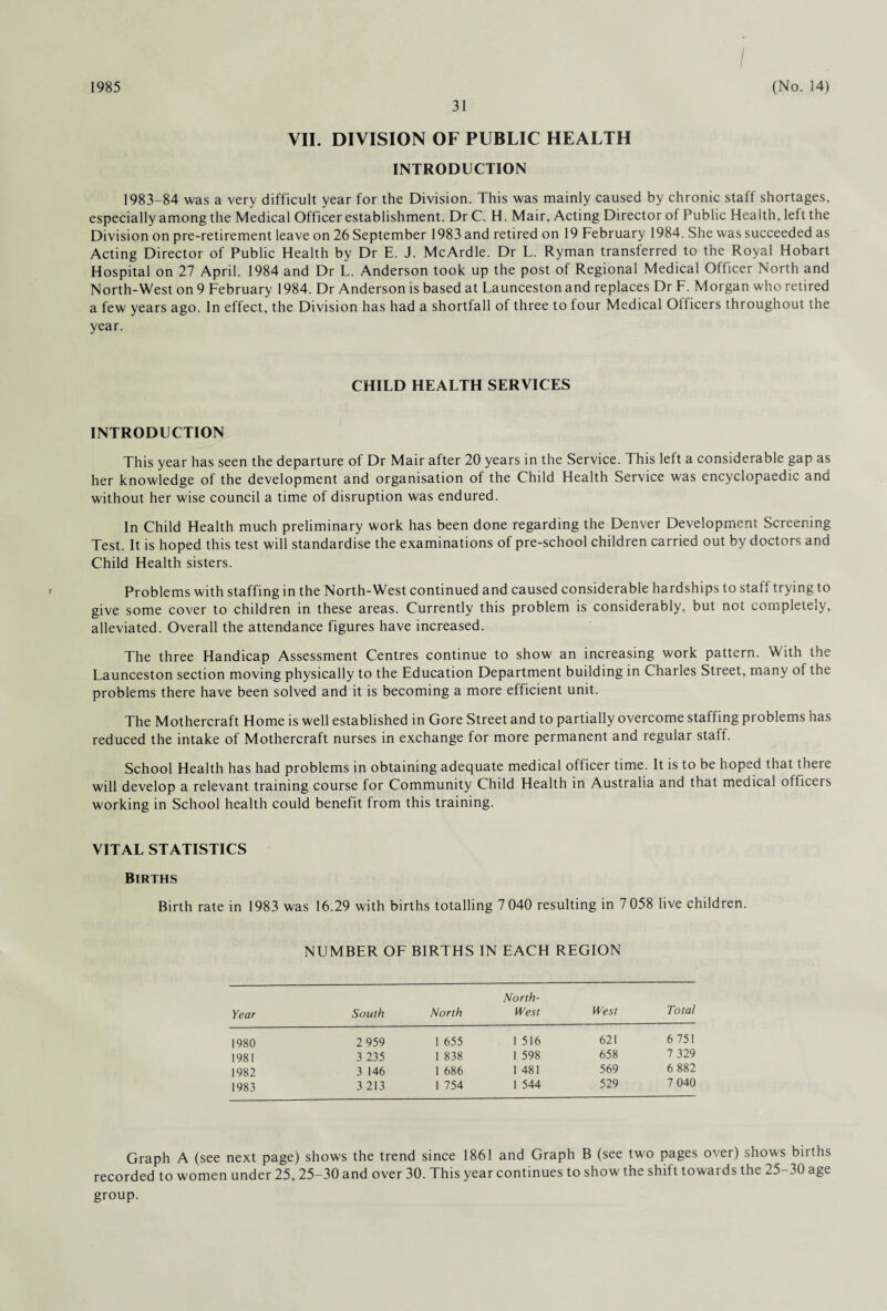 1985 VII. DIVISION OF PUBLIC HEALTH INTRODUCTION 1983-84 was a very difficult year for the Division. This was mainly caused by chronic staff shortages, especially among the Medical Officer establishment. Dr C. H. Mair, Acting Director of Public Health, left the Division on pre-retirement leave on 26 September 1983 and retired on 19 February 1984. She was succeeded as Acting Director of Public Health by Dr E. J. McArdle. Dr L. Ryman transferred to the Royal Hobart Hospital on 27 April. 1984 and Dr L. Anderson took up the post of Regional Medical Officer North and North-West on 9 February 1984. Dr Anderson is based at Launceston and replaces Dr F. Morgan who retired a few years ago. In effect, the Division has had a shortfall of three to four Medical Olficers throughout the year. CHILD HEALTH SERVICES INTRODUCTION This year has seen the departure of Dr Mair after 20 years in the Service. This left a considerable gap as her knowledge of the development and organisation of the Child Health Service was encyclopaedic and without her wise council a time of disruption was endured. In Child Health much preliminary work has been done regarding the Denver Development Screening Test. It is hoped this test will standardise the examinations of pre-school children carried out by doctors and Child Health sisters. Problems with staffing in the North-West continued and caused considerable hardships to staff trying to give some cover to children in these areas. Currently this problem is considerably, but not completely, alleviated. Overall the attendance figures have increased. The three Handicap Assessment Centres continue to show an increasing work pattern. With the Launceston section moving physically to the Education Department building in Charles Street, many of the problems there have been solved and it is becoming a more efficient unit. The Mothercraft Home is well established in Gore Street and to partially overcome staffing problems has reduced the intake of Mothercraft nurses in exchange for more permanent and regular staff. School Health has had problems in obtaining adequate medical officer time. It is to be hoped that there will develop a relevant training course for Community Child Health in Australia and that medical officers working in School health could benefit from this training. VITAL STATISTICS Births Birth rate in 1983 was 16.29 with births totalling 7 040 resulting in 7 058 live children. NUMBER OF BIRTHS IN EACH REGION Year South North North- West West Total 1980 2 959 1 655 . 1 516 621 6 751 1981 3 235 1 838 1 598 658 7 329 1982 3 146 1 686 1 48! 569 6 882 1983 3 213 1 754 1 544 529 7 040 Graph A (see next page) shows the trend since 1861 and Graph B (see two pages over) shows births recorded to women under 25, 25-30 and over 30. This year continues to show the shift towards the 25-30 age group.