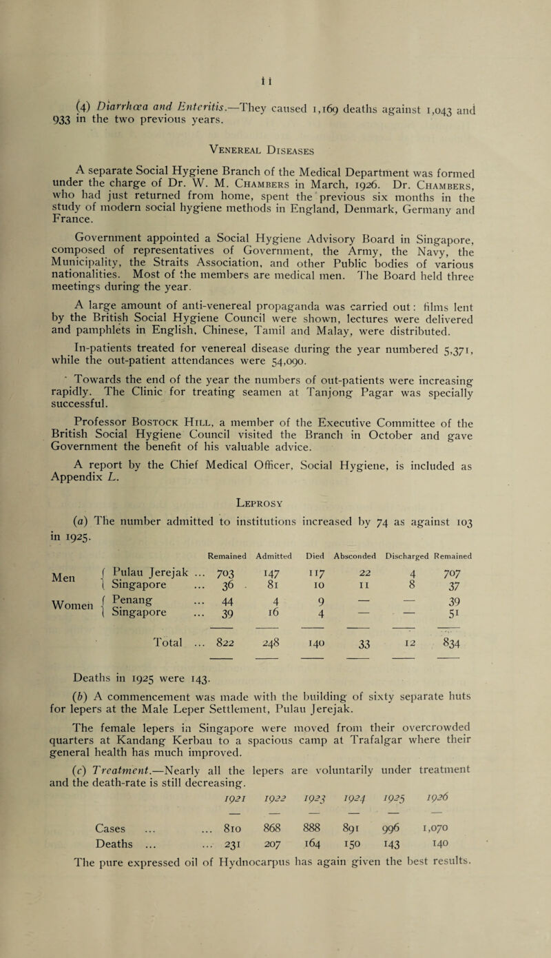 (4) Diarrhoea and Enteritis.— I hey caused 1,169 deaths against 1,043 and 933 in the two previous years. Venereal Diseases A separate Social Hygiene Branch of the Medical Department was formed under the charge of Dr. W. M. Chambers in March, 1926. Dr. Chambers, who had just returned from home, spent the previous six months in the study of modern social hygiene methods in England, Denmark, Germany and France. Government appointed a Social Hygiene Advisory Board in Singapore, composed of representatives of Government, the Army, the Navy, the Municipality, the Straits Association, and other Public bodies of various nationalities. Most of the members are medical men. The Board held three meetings during the year. A large amount of anti-venereal propaganda was carried out: films lent by the British Social Hygiene Council were shown, lectures were delivered and pamphlets in English. Chinese, Tamil and Malay, were distributed. In-patients treated for venereal disease during the year numbered 5.371, while the out-patient attendances were 54,090. * Towards the end of the year the numbers of out-patients were increasing rapidly. The Clinic for treating seamen at Tanjong Pagar was specially successful. Professor Bostock Hill, a member of the Executive Committee of the British Social Hygiene Council visited the Branch in October and gave Government the benefit of his valuable advice. A report by the Chief Medical Officer, Social Hygiene, is included as Appendix L. Leprosy (a) The number admitted to institutions increased by 74 as against 103 in 1925. Men f Pulau Jerejak Remained ... 703 Admitted 147 Died 117 Absconded 22 Discharged 4 Remained 707 1 Singapore ... 36 8l 10 II 8 37 Women f Penang ... 44 4 9 — — 39 j Singapore ... 39 16 4 — — 5i Total ... 822 248 140 33 12 834 Deaths in 1925 were 143. (b) A commencement was made with the building of sixty separate huts for lepers at the Male Leper Settlement, Pulau Jerejak. The female lepers in Singapore were moved from their overcrowded quarters at Kandang Kerbau to a spacious camp at Trafalgar where their general health has much improved. (r) Treatment — and the death-rate is -Nearly all the still decreasing. lepers are voluntarily under treatment 1921 1922 1923 1924 1925 1926 Cases ... 810 868 888 891 996 1,070 Deaths ... ... 231 207 164 150 M3 140 The pure expressed oil of Hydnocarpus has again given the best results.