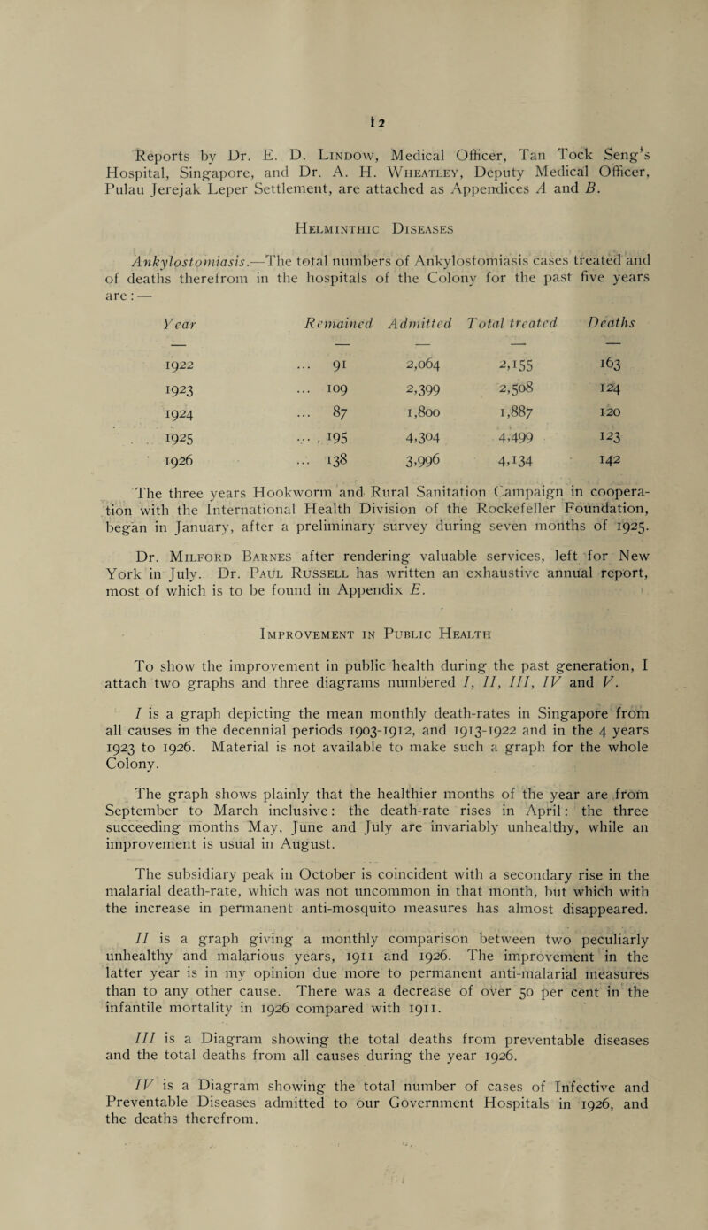 Reports by Dr. E. D. Lindow, Medical Officer, Tan Tock Seng’s Hospital, Singapore, and Dr. A. H. Wheatley, Deputy Medical Officer, Pulau Jerejak Leper Settlement, are attached as Appendices A and B. Helminthic Diseases Ankylostomiasis.—The total numbers of Ankylostomiasis cases treated and of deaths therefrom in the hospitals of the Colony for the past five years are: — Year Remained Admitted Total treated Deaths 1922 ... 91 2,064 2,155 163 1923 ... 109 2,399 2,508 124 1924 ... 87 1,800 1,887 120 1925 V H95 4,304 4,499 123 1926 ... 138 3^96 4A34 142 The three years Hookworm and Rural Sanitation Campaign in coopera¬ tion with the International Health Division of the Rockefeller Foundation, began in January, after a preliminary survey during seven months of 1925. Dr. Milford Barnes after rendering valuable services, left for New York in July. Dr. Paul Russell has written an exhaustive annual report, most of which is to be found in Appendix E. Improvement in Public Health To show the improvement in public health during the past generation, I attach two graphs and three diagrams numbered I, II, III, IV and V. I is a graph depicting the mean monthly death-rates in Singapore from all causes in the decennial periods 1903-1912, and 1913-1922 and in the 4 years 1923 to 1926. Material is not available to make such a graph for the whole Colony. The graph shows plainly that the healthier months of the year are from September to March inclusive: the death-rate rises in April: the three succeeding months May, June and July are invariably unhealthy, while an improvement is usual in August. The subsidiary peak in October is coincident with a secondary rise in the malarial death-rate, which was not uncommon in that month, but which with the increase in permanent anti-mosquito measures has almost disappeared. II is a graph giving a monthly comparison between two peculiarly unhealthy and malarious years, 1911 and 1926. The improvement in the latter year is in my opinion due more to permanent anti-malarial measures than to any other cause. There was a decrease of over 50 per cent in the infantile mortality in 1926 compared with 1911. III is a Diagram showing the total deaths from preventable diseases and the total deaths from all causes during the year 1926. IV is a Diagram showing the total number of cases of Infective and Preventable Diseases admitted to our Government Hospitals in 1926, and the deaths therefrom.