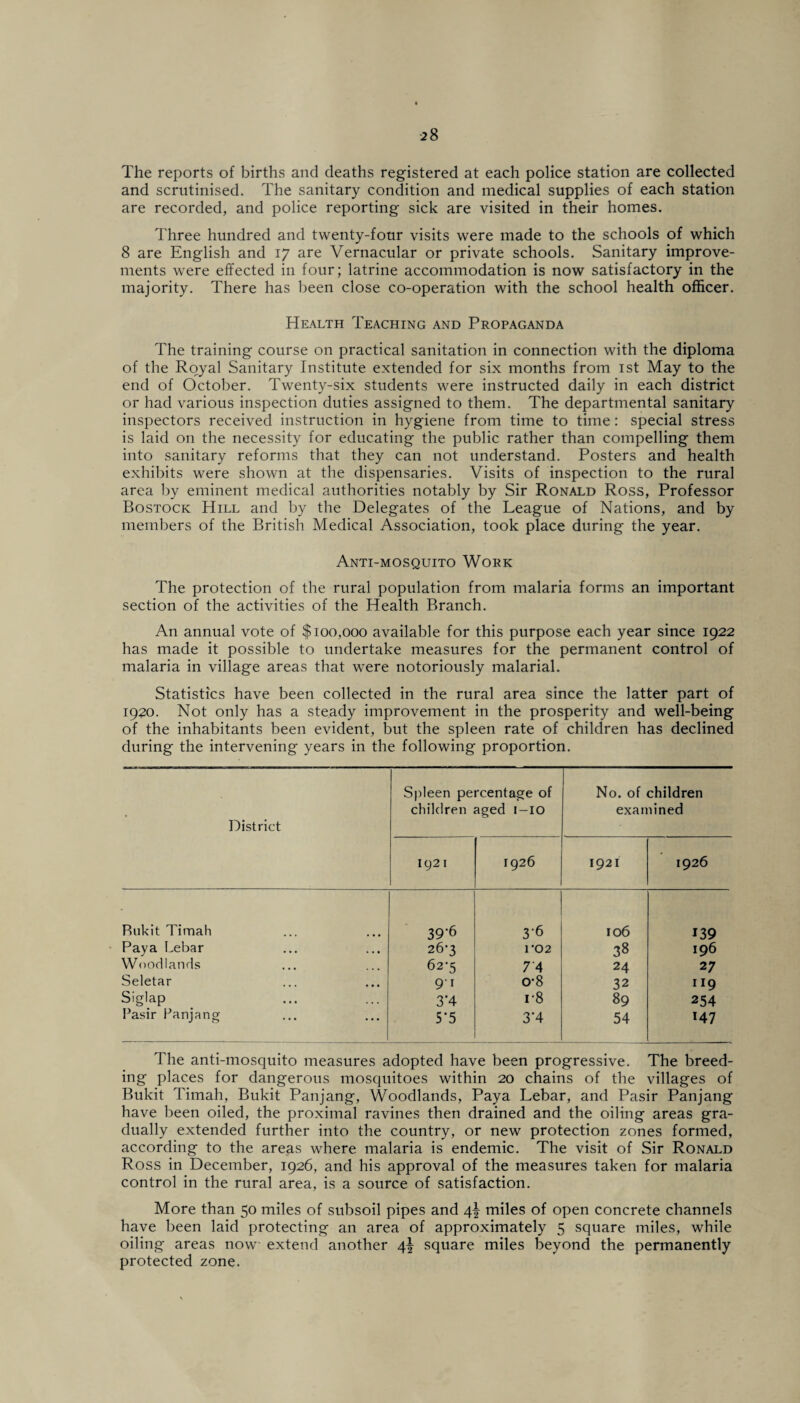 The reports of births and deaths registered at each police station are collected and scrutinised. The sanitary condition and medical supplies of each station are recorded, and police reporting sick are visited in their homes. Three hundred and twenty-four visits were made to the schools of which 8 are English and 17 are Vernacular or private schools. Sanitary improve¬ ments were effected in four; latrine accommodation is now satisfactory in the majority. There has been close co-operation with the school health officer. Health Teaching and Propaganda The training course on practical sanitation in connection with the diploma of the Royal Sanitary Institute extended for six months from 1st May to the end of October. Twenty-six students were instructed daily in each district or had various inspection duties assigned to them. The departmental sanitary inspectors received instruction in hygiene from time to time: special stress is laid on the necessity for educating the public rather than compelling them into sanitary reforms that they can not understand. Posters and health exhibits were shown at the dispensaries. Visits of inspection to the rural area by eminent medical authorities notably by Sir Ronald Ross, Professor Bostock Hill and by the Delegates of the League of Nations, and by members of the British Medical Association, took place during the year. Anti-mosquito Work The protection of the rural population from malaria forms an important section of the activities of the Health Branch. An annual vote of $100,000 available for this purpose each year since 1922 has made it possible to undertake measures for the permanent control of malaria in village areas that were notoriously malarial. Statistics have been collected in the rural area since the latter part of 1920. Not only has a steady improvement in the prosperity and well-being of the inhabitants been evident, but the spleen rate of children has declined during the intervening years in the following proportion. District Spleen percentage of children aged I-IO No. of children examined 1921 1926 1921 1926 Bukit Timah 39-6 3-6 106 139 Paya Lebar 26-3 I‘02 38 196 Woodlands 62-5 7'4 24 27 Seletar 9i 0-8 32 119 Siglap 3’4 i-8 89 254 Pasir Panjang 5'5 3’4 54 147 The anti-mosquito measures adopted have been progressive. The breed¬ ing places for dangerous mosquitoes within 20 chains of the villages of Buldt Timah, Bukit Panjang, Woodlands, Paya Lebar, and Pasir Panjang have been oiled, the proximal ravines then drained and the oiling areas gra¬ dually extended further into the country, or new protection zones formed, according to the areas where malaria is endemic. The visit of Sir Ronald Ross in December, 1926, and his approval of the measures taken for malaria control in the rural area, is a source of satisfaction. More than 50 miles of subsoil pipes and 4j miles of open concrete channels have been laid protecting an area of approximately 5 square miles, while oiling areas now extend another 4^ square miles beyond the permanently protected zone.