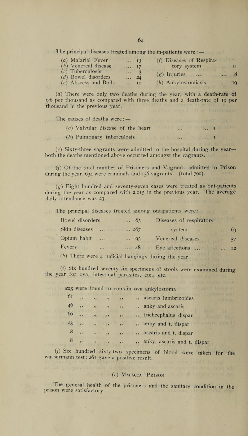 The principal diseases treated among- the in-patients were: — (a) Malarial Fever ... 13 (/) Diseases of Respira¬ (b) Venereal disease ... 17 tory system ... 11 (c) Tuberculosis (d) Bowel disorders ••• 3 ... 24 (g) Injuries ... 8 (c) Abscess and Boils ... 12 (h) Ankylostomiasis ... 19 (d) There were only two deaths during the year, with a death-rate of q-6 per thousand as compared with three deaths and a death-rate of 19 per thousand in the previous year. The causes of deaths were: — (a) Valvular disease of the heart ... ... 1 (b) Pulmonary tuberculosis ... ... 1 (c) Sixty-three vagrants were admitted to the hospital during the year— both the deaths mentioned above occurred amongst the vagrants. (/) Of the total number of Prisoners and Vagrants admitted to Prison during the year, 634 were criminals and t56 vagrants, (total 790). (g) Eight hundred and seventy-seven cases were treated as out-patients during the year as compared with 2,015 in the previous year. The average daily attendance was 23. The principal diseases treated among out-patients were: — Bowel disorders ... 65 Diseases of respiratory Skin diseases ... 267 system 69 Opium habit ••• 95 Venereal diseases 57 Fevers ... 48 Eye affections ... 12 (h) I here were 4 judicial hangings during the year. (i) Six hundred seventy-six specimens of stools were examined during the year lor ova, intestinal parasites, etc., etc. 203 61 46 66 23 8 8 were found to contain ova ankylostoma >> >> >f ,, ,, ascaris lumbricoides >> >> >> yf ,, anky and ascaris >> yy yy yy trichcephalus dispar ” yy yy yy ,. anky and t. dispar >> >> yy y, ascaris and t. dispar »> ” yy yy yy anky, ascaris and t. dispar (y) Six hundred sixty two specimens of blood were taken for the wassermann test: 26t gave a positive result. (c) Malacca Prison . general health of the prisoners and the sanitary condition in the prison were satisfactory.