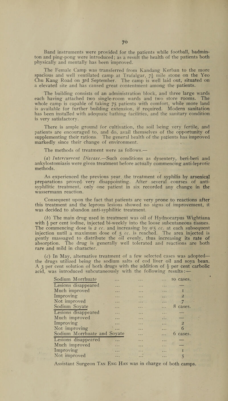 7 o Band instruments were provided for the patients while football, badmin¬ ton and ping-pong were introduced; as a result the health of the patients both physically and mentally has been improved. The Female Camp was transferred from Kandang Kerbau to the more spacious and well ventilated camp at Trafalgar, y\ mile stone on the Yeo Chu Kang Road on 3rd September. The camp is well laid out, situated on a elevated site and has caused great contentment among the patients. The building consists of an administration block, and three large wards each having attached two single-room wards and two store rooms. The whole camp is capable of taking 75 patients with comfort, while more land is available for further building extension, if required. Modern sanitation has been installed with adequate bathing facilities, and the sanitary condition is very satisfactory. There is ample ground for cultivation, the soil being very fertile, and patients are encouraged to, and do, avail themselves of the opportunity of supplementing their rations. The general health of the patients has improved markedly since their change of environment. The methods of treatment were as follows.— (a) Intercurrent Disease.—Such conditions as dysentery, beri-beri and ankylostomiasis were given treatment before actually commencing anti-leprotic methods. • As experienced the previous year the treatment of syphilis by arsenical preparations proved very disappointing. After several courses of anti¬ syphilitic treatment, only one patient in six recorded any change in the wassermann reaction. Consequent upon the fact that patients are very prone to reactions after this treatment and the leprous lesions showed no signs of improvement, it was decided to abandon anti-syphilitic treatment. (b) The main drug used in treatment was oil of Hydnocarpus Wightiana with \ per cent iodine, injected bi-weekly into the loose subcutaneous tissues. The commencing dose is 2 cc. and increasing by 0’5 cc. at each subsequent injection until a maximum dose of 5 cc. is reached. The area injected is gently massaged to distribute the oil evenly, thus increasing its rate of absorption. The drug is generally well tolerated and reactions are both rare and mild in character. (c) In May, alternative treatment of a few selected cases was adopted— the drugs utilized being the sodium salts of cod liver oil and soya bean. A 3 per cent solution of both drugs with the addition of \ per cent carbolic acid, was introduced subcutaneously with the following results: — l Sodium Morrhuate ... ... ... 10 cases. Lesions disappeared ... ... ... — Much improved ... ... ... 1 Improving ... ... ... 2 Not improved ... ••• ... 7 Sodium Soyate ... ... ... 8 cases. Lesions disappeared Much improved ... ... .:. — Improving ... ... ... 2 Not improving ... ... ... 6 Sodium Morrhuate and Soyate ... ... 6 cases. Lesions disappeared ... ... ... — Much improved ••• ... ••• — Improving ... ... ... 1 Not improved ... ... ... 5 Assistant Surgeon Tan Eng Han was in charge of both camps.