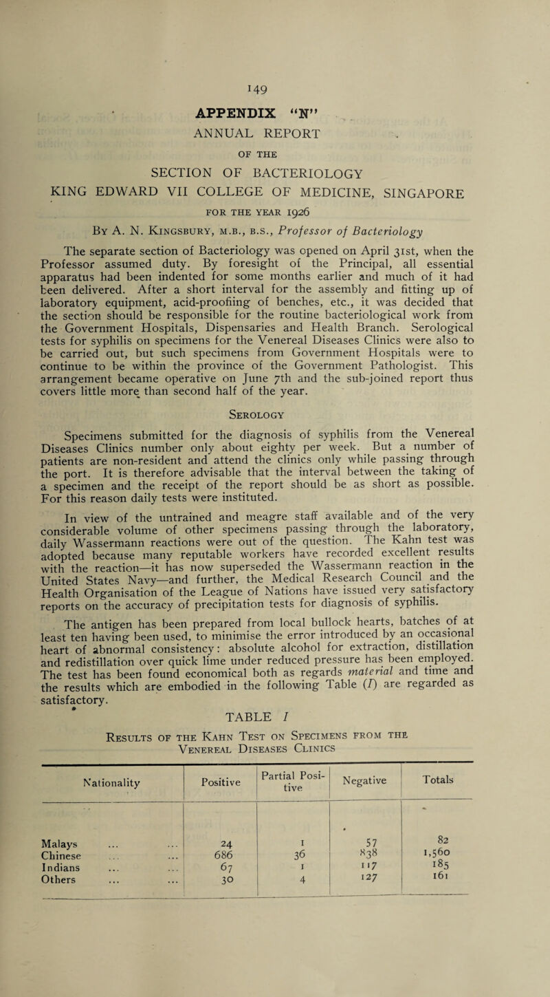 APPENDIX “N” ANNUAL REPORT OF THE SECTION OF BACTERIOLOGY KING EDWARD VII COLLEGE OF MEDICINE, SINGAPORE FOR THE YEAR 1926 By A. N. Kingsbury, m.b., b.s., Professor of Bacteriology The separate section of Bacteriology was opened on April 31st, when the Professor assumed duty. By foresight of the Principal, all essential apparatus had been indented for some months earlier and much of it had teen delivered. After a short interval for the assembly and fitting up of laboratory equipment, acid-proofiing of benches, etc., it was decided that the section should be responsible for the routine bacteriological work from the Government Hospitals, Dispensaries and Health Branch. Serological tests for syphilis on specimens for the Venereal Diseases Clinics were also to be carried out, but such specimens from Government Hospitals were to continue to be within the province of the Government Pathologist. This arrangement became operative on June 7th and the sub-joined report thus covers little more than second half of the year. Serology Specimens submitted for the diagnosis of syphilis from the Venereal Diseases Clinics number only about eighty per week. But a number of patients are non-resident and attend the clinics only while passing through the port. It is therefore advisable that the interval between the taking of a specimen and the receipt of the report should be as short as possible. For this reason daily tests were instituted. In view of the untrained and meagre staff available and of the very considerable volume of other specimens passing through the laboratory, daily Wassermann reactions were out of the question. The Kahn test was adopted because many reputable workers have recorded excellent results with the reaction—it has now superseded the Wassermann reaction in the United States Navy—and further, the Medical Research Council and the Health Organisation of the League of Nations have issued very satisfactory reports on the accuracy of precipitation tests for diagnosis of syphilis. The antigen has been prepared from local bullock hearts, batches of at least ten having been used, to minimise the error introduced by an occasional heart of abnormal consistency: absolute alcohol for extraction, distillation and redistillation over quick lime under reduced pressure has been employed. The test has been found economical both as regards material and time and the results which are embodied in the following Table (/) are regarded as satisfactory. TABLE / Results of the Kahn Test on Specimens from the Venereal Diseases Clinics Nationality Positive Partial Posi¬ tive Negative Totals Malays 24 I • 57 «. 82 Chinese 686 3b 838 1,560 Indians 67 1 117 185 Others 30 4 127 i6i