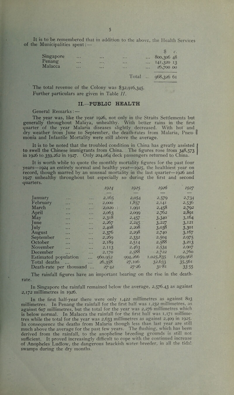 It is to be remembered that in addition to the above, the Health Services of the Municipalities spent: — Singapore Penang Malacca $ c. 800,306 48 I4P320 13 26,700 00 Total .. 968,326 61 The total revenue of the Colony was $32,916,345. Further particulars are given in Table II. II.—PUBLIC HEALTH General Remarks : —• The year was, like the year 1926, not only in the Straits Settlements but generally throughout Malaya, unhealthy. With better rains in the first quarter of the year Malaria diseases slightly decreased. With hot and dry weather from June to September, the death-rates from Malaria, Pneu-1 monia and Infantile Mortality were still above the average. It is to be noted that the troubled condition in China has greatly assisted | to swell the Chinese immigrants from China. The figures rose from 348,573 j in 1926 to 359,262 in 1927. Only 204,064 deck passengers returned to China. It is worth while to quote the monthly mortality figures for the past four years—1924 an entirely normal and healthy year—1925, the healthiest year on record, though marred by an unusual mortality in the last quarter—1926 and 1927 unhealthy throughout but especially so during the first and second quarters. 1924 1925 1926 1927 January 2,165 2,054 2,579 2,734 February 2,000 L857 2,141 2,536 March ... 2,020 1,991 2,458 2,792 April 2,063 2,099 2,762 2,891 May 2,318 2,457 3,340 3,164 June 2,267 21245 3,227 3,121 July . 2,408 2,208 3,038 3,30i August 2,376 2,298 2,740 3,167 September 2,269 2,332 2,504 2,975 October 2,189 2,5M 2,588 3,213 November 2,113 2,463 2,534 2,907 December 2,170 2,588 2,722 2,760 Estimated population 960,952 994,266 1,025,835 1,059,968 Total deaths 26,35s 27,106 32.633 35,56i Death-rate per thousand ... 27-42 27-26 3i‘8i 33-55 The rainfall figures have an important bearing on the rise in the death- rate. In Singapore the rainfall remained below the average, 2,576.43 as against 2,172 millimetres in 1926. In the first half-year there were only 1,422 millimetres as against 803 millimetres. In Penang the rainfall for the first half was 1,232 millimetres, as against 607 millimetres, but the total for the year was 2,276 millimetres which is below normal. In Malacca the rainfall for the first half was 1,171 millime¬ tres while the total for the year was 2,633 millimetres as against 2,409 in 1925. In consequence the deaths from Malaria though less than last year are still much above the average for the past few years. 1 he flushing, which has been derived from the rainfall, to the anopheline breeding grounds is still not sufficient. It proved increasingly difficult to cope with the continued increase of Anopheles Ludlow, the dangerous brackish water breeder, in all the tidal swamps during the dry months.