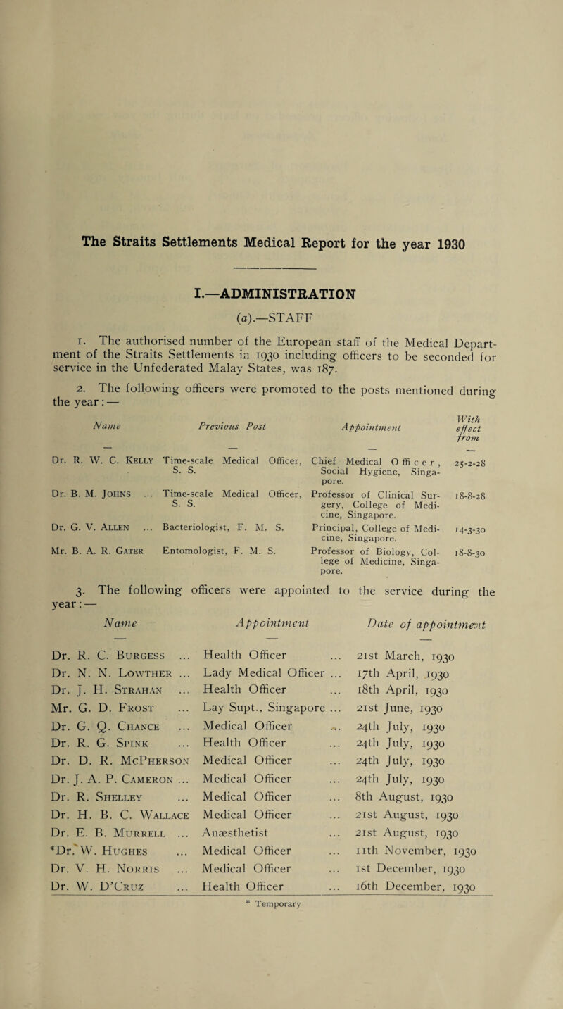 The Straits Settlements Medical Report for the year 1930 I.—ADMINISTRATION (a).—STAFF 1. The authorised number of the European staff of the Medical Depart¬ ment of the Straits Settlements in 1930 including officers to be seconded lor service in the Unfederated Malay States, was 187. 2. The following officers were promoted to the posts mentioned during the year:— Name Previous Post Appointment With effect from Dr. R. W. C. Kelly Time-scale Medical S. S. Officer, Chief Medical Officer, Social Hygiene, Singa¬ pore. 25-2-28 Dr. B. M. Johns Time-scale Medical S. S. Officer, Professor of Clinical Sur¬ gery, College of Medi¬ cine, Singapore. 18-8-28 Dr. G. V. Allen Bacteriologist, F. M. S. Principal, College of Medi¬ cine, Singapore. 14-3-30 Mr. B. A. R. Gater Entomologist, F. M. S. Professor of Biology, Col¬ lege of Medicine, Singa¬ pore. 18-8-30 3. The following year:— officers were appointed to the service during the Name A p p ointment Date of appointment Dr. R. C. Burgess Health Officer 21st March, 1930 Dr. N. N. Lowther ... Lady Medical Officer ... 17th April, 1930 Dr. J. H. Strahan Health Officer 18th April, 1930 Mr. G. D. Frost Lay Supt., Singapore ... 21 st June, 1930 Dr. G. Q. Chance Medical Officer 24th July, 1930 Dr. R. G. Spink Health Officer 24th July, 1930 Dr. D. R. McPherson Medical Officer 24th July, 1930 Dr. J. A. P. Cameron ... Medical Officer 24th July, 1930 Dr. R. Shelley Medical Officer 8th August, 1930 Dr. H. B. C. Wallace Medical Officer 21st August, 1930 Dr. E. B. Murrell ... Anaesthetist 21 st August, 1930 *Dr/W. Hughes Medical Officer 11 th November, 1930 Dr. V. H. Norris Medical Officer 1st December, 1930 Dr. W. D’Cruz Health Officer 16th December, 1930 * Temporary