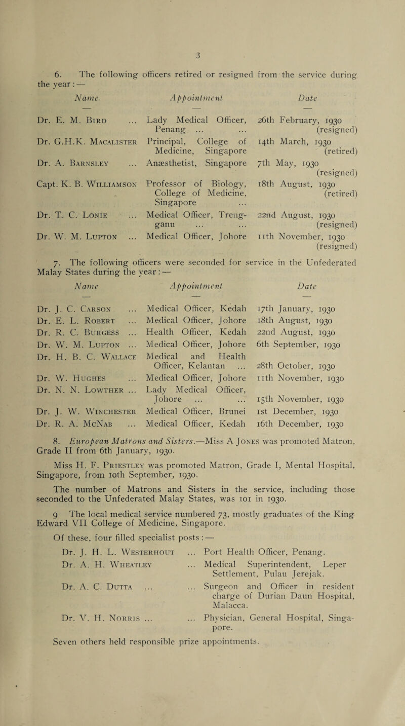 6. The following officers retired or resigned from the service during the year:— Name Appointment Date Dr. E. M. Bird Dr. G.H.K. Macalister Dr. A. Barnsley Capt. K. B. Williamson Dr. T. C. Lonie Dr. W. M. Lupton Lady Medical Officer, Penang Principal, College of Medicine, Singapore Anaesthetist, Singapore Professor of Biology, College of Medicine, Singapore Medical Officer, Treng- gann Medical Officer, Johore 26th February, 1930 (resigned) 14th March, 1930 (retired) 7th May, 1930 (resigned) 18th August, 1930 (retired) 22nd August, 1930 (resigned) 11 th November, 1930 (resigned) 7. The following officers were seconded for service in the Unfederated Malay States during the Name Dr. J. C. Carson Dr. E. L. Robert Dr. R. C. Burgess ... Dr. W. M. Lupton ... Dr. H. B. C. Wallace Dr. W. Hughes Dr. N. N. Lowther ... Dr. J. W. Winchester Dr. R. A. McNab Appointment Medical Officer, Kedah Medical Officer, Johore Health Officer, Kedah Medical Officer, Johore Medical and Health Officer, Kelantan Medical Officer, Johore Lady Medical Officer, Johore Medical Officer, Brunei Medical Officer, Kedah Date 17th January, 1930 18th August, 1930 22nd August, 1930 6th September, 1930 28th October, 1930 nth November, 1930 15th November, 1930 1 st December, 1930 16th December, 1930 8. European Matrons and Sisters.—Miss A Jones was promoted Matron, Grade II from 6th January, 1930. Miss H. F. Priestley was promoted Matron, Grade I, Mental Hospital, Singapore, from 10th September, 1930. The number of Matrons and Sisters in the service, including those seconded to the Unfederated Malay States, was 101 in 1930. 9 The local medical service numbered 73, mostly graduates of the King Edward VII College of Medicine, Singapore. Of these, four filled specialist posts: — Dr. J. H. L. Westerhout Dr. A. H. Wheatley Dr. A. C. Dutta Port Plealth Officer, Penang. Medical Superintendent, Leper Settlement, Pulau Jerejak. Surgeon and Officer in resident charge of Durian Daun Hospital, Malacca. Dr. V. IT. Norris ... ... Physician, General Hospital, Singa¬ pore. Seven others held responsible prize appointments.