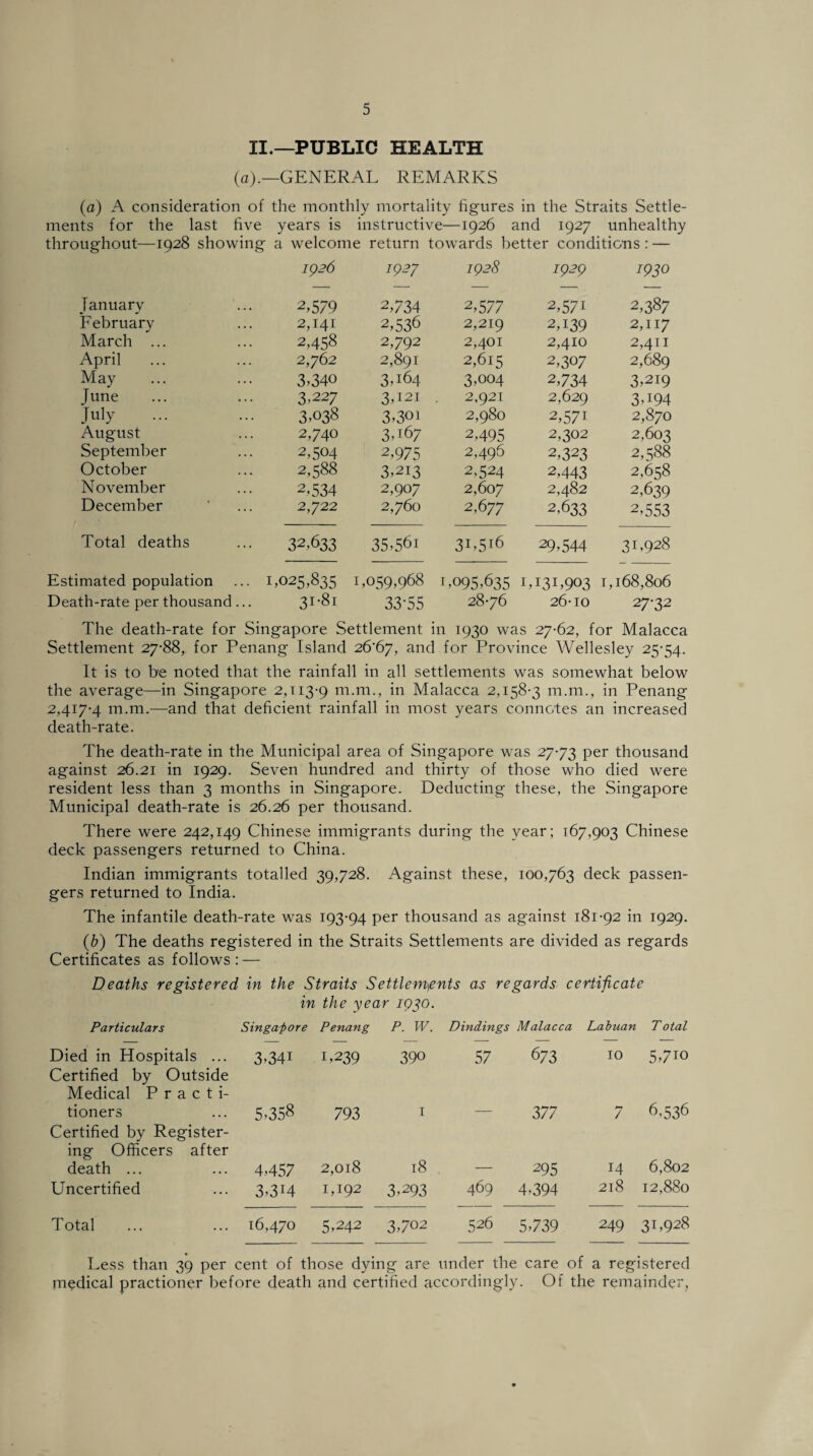 II.—PUBLIC HEALTH (a).—GENERAL REMARKS (a) A consideration of the monthly mortality figures in the Straits Settle¬ ments for the last five years is instructive—1926 and 1927 unhealthy throughout—1928 showing a welcome return towards better conditions : — 1926 1927 1928 1929 1930 January 2,579 2,734 2,577 2,57i 2,387 February 2,141 2,536 2,219 2A39 2,117 March ... 2,458 2,792 2,401 2,410 2,411 April 2,762 2,891 2,615 2,307 2,689 May 3,340 3,164 3,004 2,734 3,219 June 3,227 3,121 2,921 2,629 3,i94 July . 3,038 3,30i 2,980 2,57i 2,870 August 2,740 3,167 2,495 2,302 2,603 September 2,504 2,975 2,496 2,323 2,588 October 2,588 3,213 2,524 2,443 2,658 November 2.534 2,907 2,607 2,482 2,639 December 2,722 2,760 2,677 2.633 2,553 Total deaths 32,633 35,561 3i,5i6 29,544 31,928 Estimated population 1,025,835 1,059,968 1,095,635 LI3L903 1—1 M 1 0\ 1 0° bo 0 o\ Death-rate per thousand ... 31-81 33-55 28-76 26-10 27-32 The death-rate for Singapore Settlement in 1930 was 27-62, for Malacca Settlement 27-88, for Penang Island 26^67, and for Province Wellesley 25-54. It is to be noted that the rainfall in all settlements was somewhat below the average—in Singapore 2,113-9 m.m., in Malacca 2,158-3 m.m., in Penang 2,417-4 m.m.—and that deficient rainfall in most years connotes an increased death-rate. The death-rate in the Municipal area of Singapore was 27-73 Per thousand against 26.21 in 1929. Seven hundred and thirty of those who died were resident less than 3 months in Singapore. Deducting these, the Singapore Municipal death-rate is 26.26 per thousand. There were 242,149 Chinese immigrants during the year; 167,903 Chinese deck passengers returned to China. Indian immigrants totalled 39,728. Against these, 100,763 deck passen¬ gers returned to India. The infantile death-rate was 193-94 per thousand as against 181-92 in 1929. (b) The deaths registered in the Straits Settlements are divided as regards Certificates as follows: — Deaths registered in the Straits Settlements as regards certificate in the year 1930. Particulars Singapore Penang p. w. Dindings Malacca Labuan T otal Died in Hospitals ... Certified by Outside Medical P r a c t i- 3,341 L239 390 57 673 10 5,710 tioners Certified by Register¬ ing Officers after 5.358 793 1 377 7 6,536 death ... 4,457 2,018 18 — 295 14 6,802 Uncertified 3,3M 1,192 3,293 469 4,394 2l8 I2,88o Total 16,470 5,242 3,702 526 5,739 249 3L928 Less than 39 per cent of those dying are under the care of a reg istered medical practioner before death and certified accordingly. Of the remainder,