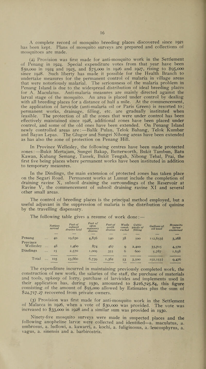 A complete record of mosquito breeding places discovered since 1921 has been kept. Plans of mosquito surveys are prepared and collections of mosquitoes are made. (2) Provision was first made for anti-mosquito work in the Settlement of Penang in 1924. Special expenditure votes from that year have been $50,000 in 1924 and 1925, and $75,000 in 1926 and 1927, rising to $95,000 since 1928. Such liberty has made it possible for the Health Branch to undertake measures for the permanent control of malaria in village areas that were notoriously malarial. The seriousness of the malaria problem in Penang Island is due to the widespread distribution of ideal breeding places for A. Maculatus. Anti-malaria measures are mainly directed against the larval stage of the mosquito. An area is placed under control by dealing with all breeding places for a distance of half a mile. At the commencement, the application of larvicide (anti-malaria oil or Paris Green) is resorted to; permanent works, drainage, filling, etc. are gradually instituted when feasible. The protection of all the zones that were under control has been effectively maintained since 1928, additional zones have been placed under control, and some of the old ones have been extended. On Penang Island newly controlled areas are:—Balik Pulau, Telok Bahang, Telok Kumbarr and Bayan Lepas. The Glugor and Sungei Nibong areas have been extended as has also the zone of protection on Penang Hill. In Province Wellesley, the following centres have been made protected zones:—Bukit Mertajam, Sungei Bakap, Butterworth, Bukit Tambun, Batu Kawan, Kubang Semang, Tassek, Bukit Tengah, Nibong Tebal, Prai, the first five being places where permanent works have been instituted in addition to temporary measures. In the Dindings, the main extension of protected zones has taken place on the Segari Road. Permanent works at Lumut include the completion of draining ravine X, subsoil draining the surroundings of the Reservoir at Ravine V, the commencement of subsoil draining ravine XI and several other small areas. The control of breeding places is the principal method employed, but a useful adjuvant in the suppression of malaria is the distribution of quinine by the. travelling dispensary. The following table gives a resume of work done: — Notices served Feet of subsoil drains laid Feet of open masonry drains Feet of earth drains Weels const¬ ructed Cubic yards of filling Gallons of oil used Mosquito larvee examined Penang Province 40 19,630 4,856 540 38 500 112,653* 3,268 Wellesley . .. 48 1,460 874 467 9 2,400 33,715 4,570 Dindings 15 2,570 I ,OOQ 355 6 600 5,787 1,638 Total . .. 103 23,660 6,739 1,362 53 3,500 I52,I55l 9,476 I he expenditure incurred in maintaining previously completed work, the construction of new work, the salaries of the staff, the purchase of materials and tools, upkeep of lorry, purchase of larvicides and implements used in their application has, during 1930, amounted to $216,725.84, this figure consisting of the amount of $95,000 allowed by Estimates plus the sum of $24,717.27 recovered from private owners. (3) Provision was first made for anti-mosquito work in the Settlement of Malacca in 1926, when a vote of $30,000 was provided. The vote was increased to $33,000 in 1928 and a similar sum was provided in 1930. Ninety-five mosquito surveys were made in suspected places and the following anopheline larvae were collected and identified—a. maculatus, a. umbrosus, a. ludlowi, a. kawarri, a. kochi, a. fuliginosus, a. leucosphyrus, a, vagus, a. sinensis and a. barbirostris.