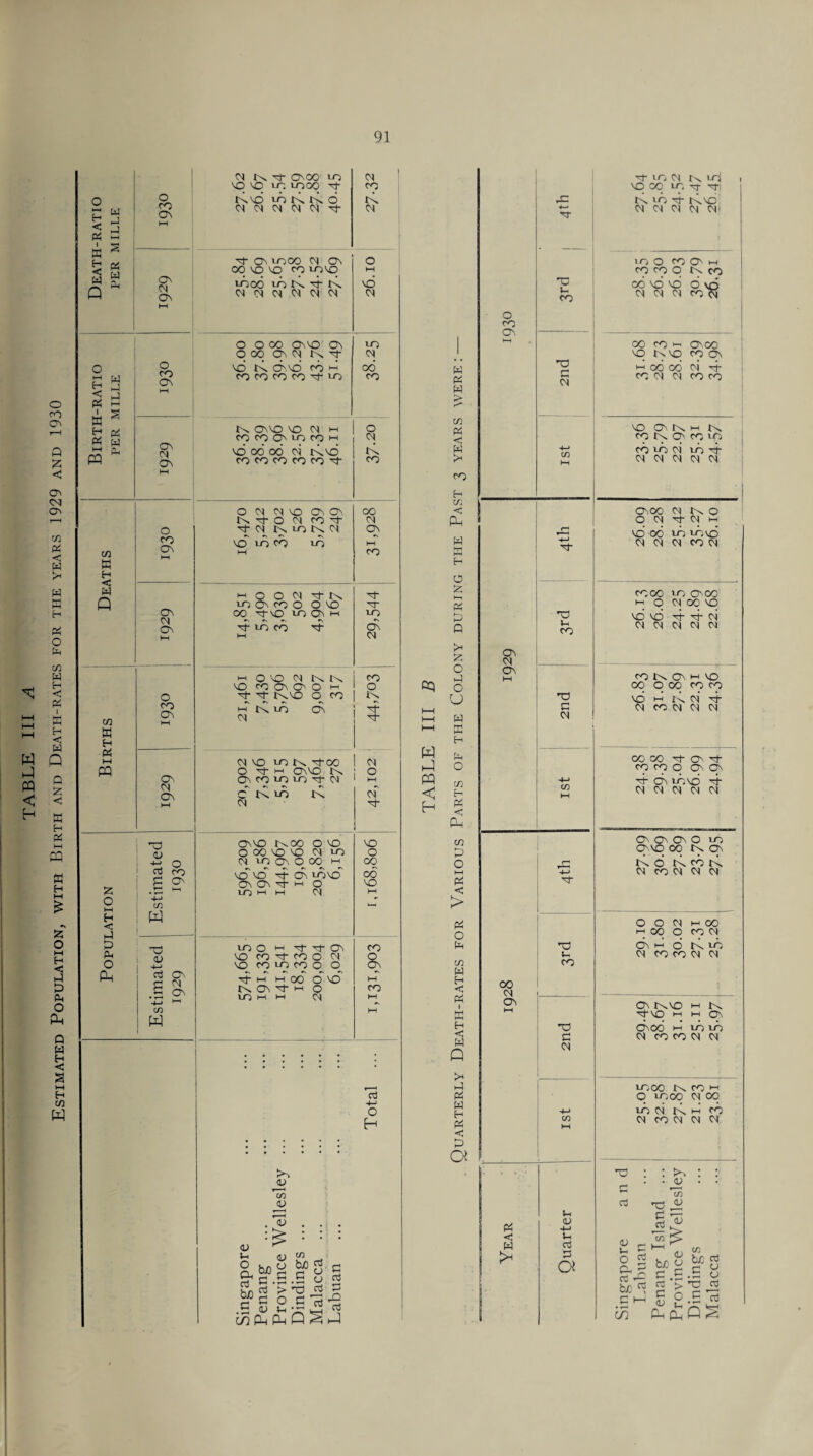 < X < w PS w 04 hi M h a < p PS H H pi « W hi Pi 04 in hi HH H < W co 04 On O CO CO 04 On A O i—i H < P P Pi O to cu 03 CO c 04 P CO c« W 04 On H COOO lo VO vo 10 vo CO rj- In VO lOKNO 04 04 04 04 04 xt 04 CO In 04 H- co vnoo 04 co 00 vo vo co mvo id 06 iot\4t\ O hi 0 0 00 co vo co LO O 00 CO 04 N't 04 vo IN COVO CO hi 00 CO CO co co 't vo CO IN covo VO 04 M 0 CO co CO vo CO hi 04 vd 06 00 04 in id IN O 04 04 vo CO CO CO N h]- 0 04 CO A 04 rt* 04 In vo IN 04 CO HH HH CO h O O N ’tK H- 00 H vO VO CO hi VO d* id cd tj- CO HH 04 hi 0 VO 04 IN IN CO vo CO CO CO 0 hi 0 H- H- InVO O co n in vd co H- 04 C On LO 04 On. OWO On 00 O VO <u O co vo vo 04 vo 4—> O 04 L9 co q CO hi cj co vd- vd d* co id VO B co co H- hi 0 -i 1 ■ lO hi hi 04 cn w to o CH H CO VO CO xO CO o 04 VO CO LO CO o o Tj- M ci 00 O VO KCO^J-h o lO H H 04 VO o 00 00 VO a +-> o H <u W jU 13 <u Si o CP rt b/3 C :-s bjo c aS C <L> to fcuo os pr o .5 u ,o ^ 5 15 c aS P PC aS 04 'Vf CO 8> i—1 CO cq I—I < H w PS w > h*- PS < w CO H m < PP l-H H O A H-i P P > A O P O U w E-1 PS < (L in P O l—l PS < > PS o p in w H < PS H < W Q >+ p PS w H PS < P a h- vo 04 IN id VO 00 vo Tf Tfi 04 04 04 04 04i CO CO O IN co O co CO 06 vo id d vd H-l . T3 00 fOh COOO VO In VO co CO CO 04 04 CO CO vo Ov In h in CO In CO CO vO cn COOO 04 In 0 O 04 vf 04 h 04 04 04 CO 04 cooo m cooo 'O vd vd d- d- oi Vh CO 04 04 04 04 01 CO 04 On HH co In CO hi vo 00 O 00 CO CO ’p VO H N 04 d- c 04 04 CO 04 04 04 C/3 1—1 04 04 04 04 04 CO Qv CO O VO COVO 00 In CO Xi In 6 In CO In 4-> 0) CO 04 04 04 H- O O 04 m 00 hi 00 O CO 04 'O CO M d In id 04 CO CO 04 04 co 00 04 CO CO In VO hi In T? HVO hi hi CO C000 M lo vd C 04 CO CO 04 04 04 VO CO IN CO hi O LO 00 04 00 4-J vd oi in hi cd C/3 04 CO 04 04 04 HH t . . ; T3 : : to : : G • * * cd ^ Vh 0 pp Year Quarte ngapore Labuan snang Islai •0vince We indings alacca C/1 P-i Ph Q ^