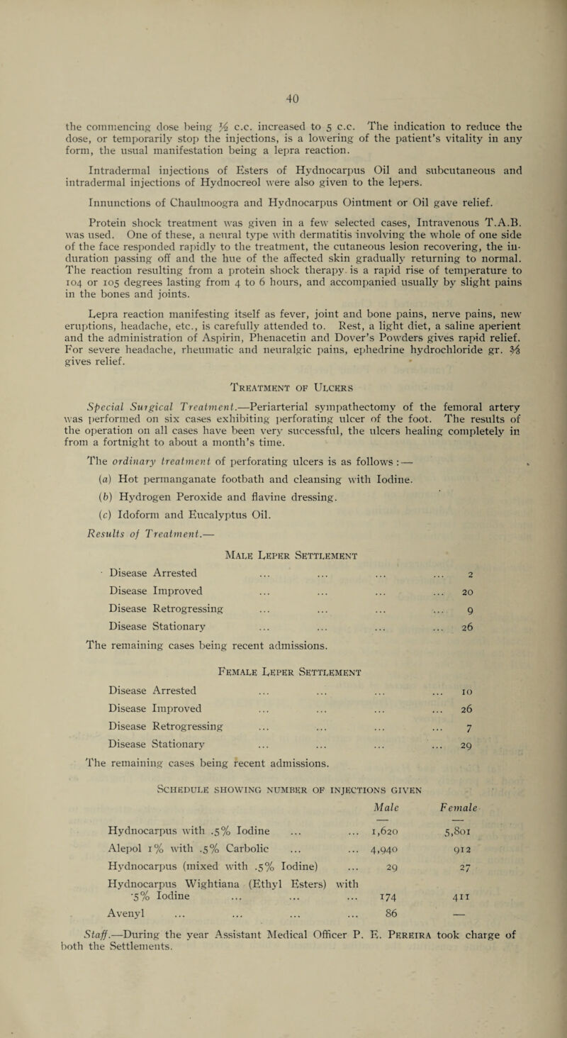 the commencing close being c.c. increased to 5 c.c. The indication to reduce the dose, or temporarily stop the injections, is a lowering of the patient’s vitality in any form, the usual manifestation being a lepra reaction. Intradermal injections of Esters of Hydnocarpus Oil and subcutaneous and intradermal injections of Hydnocreol were also given to the lepers. Innunctions of Chaulmoogra and Hydnocarpus Ointment or Oil gave relief. Protein shock treatment was given in a few selected cases, Intravenous T.A.B. was used. One of these, a neural type with dermatitis involving the whole of one side of the face responded rapidly to the treatment, the cutaneous lesion recovering, the in¬ duration passing off and the hue of the affected skin gradually returning to normal. The reaction resulting from a protein shock therapy, is a rapid rise of temperature to 104 or 105 degrees lasting from 4 to 6 hours, and accompanied usually by slight pains in the bones and joints. Eepra reaction manifesting itself as fever, joint and bone pains, nerve pains, new eruptions, headache, etc., is carefully attended to. Rest, a light diet, a saline aperient and the administration of Aspirin, Phenacetin and Dover’s Powders gives rapid relief. For severe headache, rheumatic and neuralgic pains, ephedrine hydrochloride gr. ^ gives relief. Treatment of Ulcers Special Surgical Treatment.—Periarterial sympathectomy of the femoral artery was performed on six cases exhibiting perforating ulcer of the foot. The results of the operation on all cases have been very successful, the ulcers healing completely in from a fortnight to about a month’s time. The ordinary treatment of perforating ulcers is as follows: — (a) Hot permanganate footbath and cleansing with Iodine. (b) Hydrogen Peroxide and flavine dressing. (c) Idoform and Eucalyptus Oil. Results of Treatment.— Male Defer Settlement Disease Arrested . . . 2 Disease Improved . . . 20 Disease Retrogressing . . . 9 Disease Stationary 26 remaining cases being recent admissions. Female Deper Settlement Disease Arrested 10 Disease Improved . . . 26 Disease Retrogressing 7 Disease Stationary 29 remaining cases being recent admissions. Schedule showing number of injections given Male Female Hydnocarpus with .5% Iodine 1,620 5,801 Alepol 1% with .5% Carbolic 4.940 912 Hydnocarpus (mixed with .5% Iodine) 29 27 Hydnocarpus Wightiana (Ethyl Esters) with •5% Iodine 174 411 Avenyl 86 — Staff.—During the year Assistant Medical Officer P. E. Pereira took charge of both the Settlements.