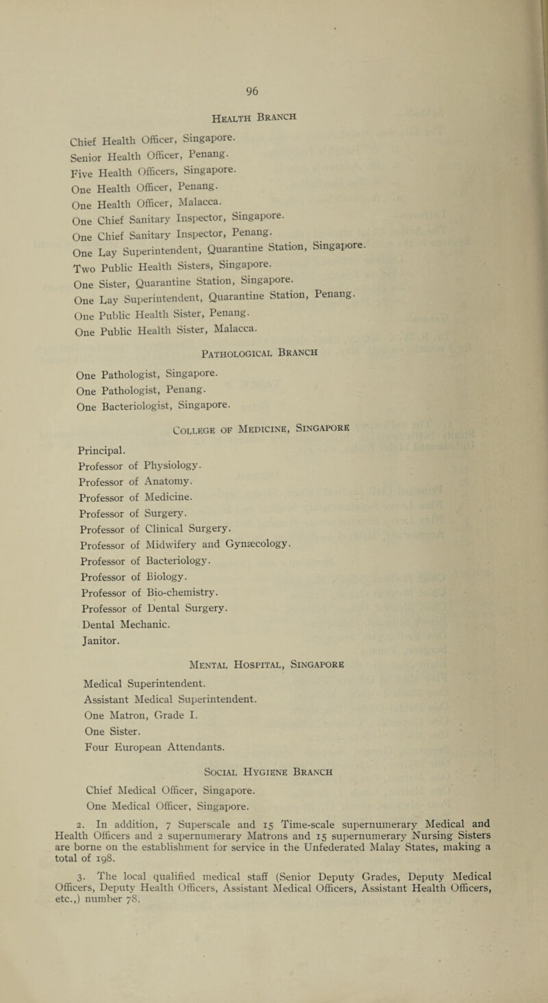 Health Branch Chief Health Officer, Singapore. Senior Health Officer, Penang. Five Health Officers, Singapore. One Health Officer, I enang. One Health Officer, Malacca. One Chief Sanitary Inspector, Singapore. One Chief Sanitary Inspector, Penang. One Lay Superintendent, Quarantine Station, Singapore. Two Public Health Sisters, Singapore. One Sister, Quarantine Station, Singapore. One Lay Superintendent, Quarantine Station, Penang. One Public Health Sister, Penang. One Public Health Sister, Malacca. Pathological Branch One Pathologist, Singapore. One Pathologist, Penang. One Bacteriologist, Singapore. College of Medicine, Singapore Principal. Professor of Physiology. Professor of Anatomy. Professor of Medicine. Professor of Surgery. Professor of Clinical Surgery. Professor of Midwifery and Gynaecology. Professor of Bacteriology. Professor of Biology. Professor of Bio-chemistry. Professor of Dental Surgery. Dental Mechanic. Janitor. Mental Hospital, Singapore Medical Superintendent. Assistant Medical Superintendent. One Matron, Grade I. One Sister. Four European Attendants. Social Hygiene Branch Chief Medical Officer, Singapore. One Medical Officer, Singapore. 2. In addition, 7 Superscale and 15 Time-scale supernumerary Medical and Health Officers and 2 supernumerary Matrons and 15 supernumerary Nursing Sisters are borne on the establishment for service in the Unfederated Malay States, making a total of 198. 3. The local qualified medical staff (Senior Deputy Grades, Deputy Medical Officers, Deputy Health Officers, Assistant Medical Officers, Assistant Health Officers, etc.,) number 78.