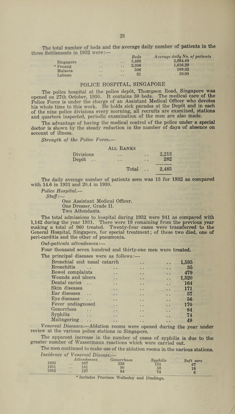 The total number of beds and the average daily number of patients m the three Settlements in 1932 were:— Singapore * Penang Malacca Labuan Beds Average daily No. of patients 3,460 2,884.69 2,306 1,636.29 506 399.02 31 10.00 POLICE HOSPITAL, SINGAPORE The police hospital at the police depot, Thompson Road, Singapore was opened on 27th October, 1930. It contains 30 beds. The medical care of the Police Force is under the charge of an Assistant Medical Officer who devotes his whole time to this work. He holds sick parades at the Depot and in each of the nine police divisions every morning, all recruits are examined, stations and quarters inspected, periodic examination of the men are also made. The advantage of having the medical control of the police under a special doctor is shown by the steady reduction in the number of days of absence on account of illness. Strength of the Police Force.— All Ranks Divisions . . . . 2,213 Depot . . .. .. 282 Total .. 2,485 The daily average number of patients seen was 13 for 1932 as compared with 14.6 in 1931 and 20.4 in 1930. Police Hospital.— Staff:— One Assistant Medical Officer. One Dresser, Grade II. Two Attendants. The total admissions to hospital during 1932 were 941 as compared with 1,142 during the year 1931. There were 19 remaining from the previous year making a total of 960 treated. Twenty-four cases were transferred to the General Hospital, Singapore, for special treatment; of these two died, one of peri-carditis and the other of pneumonia. Out-patients attendances:— Four thousand seven hundred and thirty-one men were treated. The principal diseases were as follows:— Bronchial and nasal catarrh Bronchitis Bowel complaints Wounds and ulcers Dental caries Skin diseases Ear diseases Eye diseases Fever undiagnosed Gonorrhoea Syphilis Malingering 1,595 35 479 1,520 164 171 57 56 170 84 74 49 Venereal Diseases.—Ablution rooms were opened during the year under review at the various police stations in Singapore. The apparent increase in the number of cases of syphilis is due to the greater number of Wassermann reactions which were carried out. The men continued to make use of the ablution rooms in the various stations. Incidence of Venereal Disease.— Attendances Gonorrhoea 1930 .. 387 228 1931 .. 161 90 1932 .. 127 84 Syphilis 131 50 74 Soft sore 67 18 6