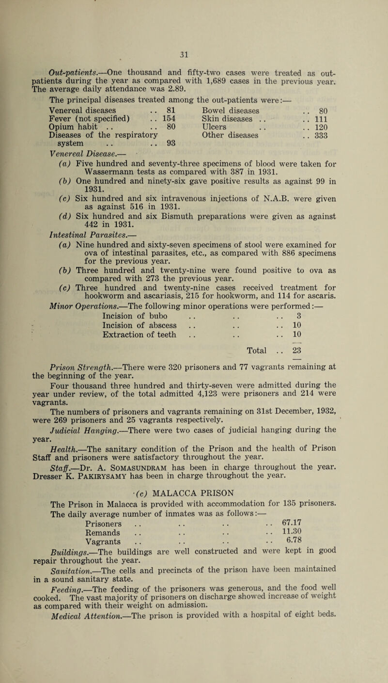 Out-patients.—One thousand and fifty-two cases were treated as out¬ patients during the year as compared with 1,689 cases in the previous year. The average daily attendance was 2.89. The principal diseases treated among the out-patients were:— Venereal diseases 81 Bowel diseases .. 80 Fever (not specified) 154 Skin diseases .. .. Ill Opium habit .. 80 Ulcers .. 120 Diseases of the respiratory system 93 Other diseases .. 333 Venereal Disease.— (a) Five hundred and seventy-three specimens of blood were taken for Wassermann tests as compared with 387 in 1931. (b) One hundred and ninety-six gave positive results as against 99 in 1931. (c) Six hundred and six intravenous injections of N.A.B. were given as against 516 in 1931. (d) Six hundred and six Bismuth preparations were given as against 442 in 1931. Intestinal Parasites.— (a) Nine hundred and sixty-seven specimens of stool were examined for ova of intestinal parasites, etc., as compared with 886 specimens for the previous year. (b) Three hundred and twenty-nine were found positive to ova as compared with 273 the previous year. (c) Three hundred and twenty-nine cases received treatment for hookworm and ascariasis, 215 for hookworm, and 114 for ascaris. Minor Operations.—The following minor operations were performed:— Incision of bubo .. .. 3 Incision of abscess . . . . 10 Extraction of teeth . . .. 10 Total .. 23 Prison Strength.—There were 320 prisoners and 77 vagrants remaining at the beginning of the year. Four thousand three hundred and thirty-seven were admitted during the year under review, of the total admitted 4,123 were prisoners and 214 were vagrants. The numbers of prisoners and vagrants remaining on 31st December, 1932, were 269 prisoners and 25 vagrants respectively. Judicial Hanging.—There were two cases of judicial hanging during the year. Health.—The sanitary condition of the Prison and the health of Prison Staff and prisoners were satisfactory throughout the year. Staff.—Dr. A. Somasundram has been in charge throughout the year. Dresser K. Pakirysamy has been in charge throughout the year. •(c) MALACCA PRISON The Prison in Malacca is provided with accommodation for 135 prisoners. The daily average number of inmates was as follows:— Prisoners . . . . . • 67.17 Remands . . . . • • • • 11-30 Vagrants .. . . • • • • 6.78 Buildings.—The buildings are well constructed and were kept in good repair throughout the year. Sanitation.—The cells and precincts of the prison have been maintained in a sound sanitary state. Feeding.—The feeding of the prisoners was generous, and the food well cooked. The vast majority of prisoners on discharge showed increase of weight as compared with their weight on admission. Medical Attention.—The prison is provided with a hospital of eight beds.