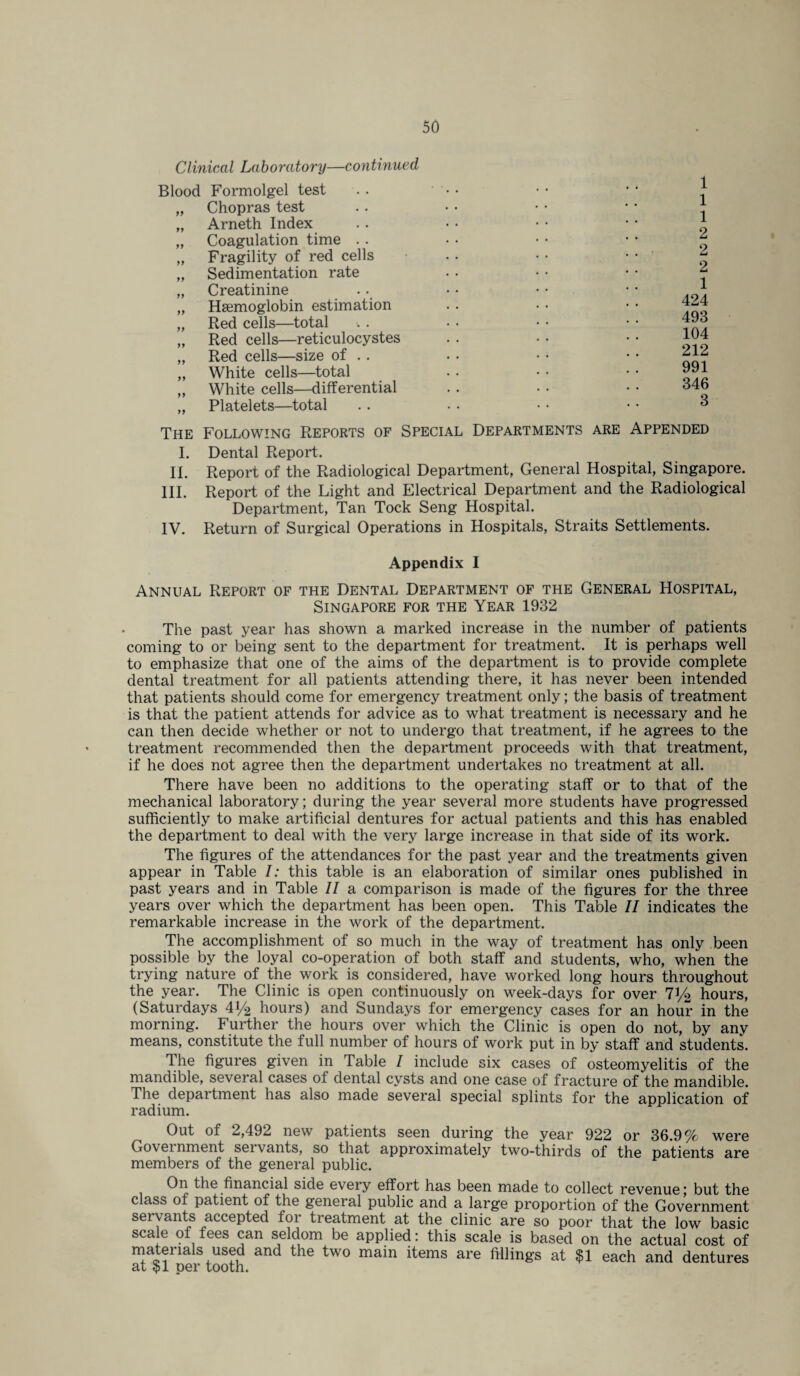 Clinical Laboratory—continued Blood Formolgel test „ Chopras test „ Arneth Index „ Coagulation time . . „ Fragility of red cells „ Sedimentation rate „ Creatinine „ Haemoglobin estimation „ Red cells—total „ Red cells—reticulocystes „ Red cells—size of . . „ White cells—total „ White cells—differential „ Platelets—total 1 1 1 2 2 2 1 424 493 104 212 991 346 3 The Following Reports of Special Departments are Appended I. Dental Report. II. Report of the Radiological Department, General Hospital, Singapore. III. Report of the Light and Electrical Department and the Radiological Department, Tan Tock Seng Hospital. IV. Return of Surgical Operations in Hospitals, Straits Settlements. Appendix I Annual Report of the Dental Department of the General Hospital, Singapore for the Year 1932 The past year has shown a marked increase in the number of patients coming to or being sent to the department for treatment. It is perhaps well to emphasize that one of the aims of the department is to provide complete dental treatment for all patients attending there, it has never been intended that patients should come for emergency treatment only; the basis of treatment is that the patient attends for advice as to what treatment is necessary and he can then decide whether or not to undergo that treatment, if he agrees to the treatment recommended then the department proceeds with that treatment, if he does not agree then the department undertakes no treatment at all. There have been no additions to the operating staff or to that of the mechanical laboratory; during the year several more students have progressed sufficiently to make artificial dentures for actual patients and this has enabled the department to deal with the very large increase in that side of its work. The figures of the attendances for the past year and the treatments given appear in Table I: this table is an elaboration of similar ones published in past years and in Table II a comparison is made of the figures for the three years over which the department has been open. This Table II indicates the remarkable increase in the work of the department. The accomplishment of so much in the way of treatment has only been possible by the loyal co-operation of both staff and students, who, when the trying nature of the work is considered, have worked long hours throughout the year. The Clinic is open continuously on week-days for over V/% hours, (Saturdays 4(/2 hours) and Sundays for emergency cases for an hour in the morning. Further the hours over which the Clinic is open do not, by any means, constitute the full number of hours of work put in by staff and students. The figures given in Table I include six cases of osteomyelitis of the mandible, several cases of dental cysts and one case of fracture of the mandible. The department has also made several special splints for the application of radium. Out of 2,492 new patients seen during the year 922 or 36.9% were Government servants, so that approximately two-thirds of the patients are members of the general public. On the financial side every effort has been made to collect revenue; but the class of patient of the general public and a large proportion of the Government servants accepted for treatment at the clinic are so poor that the low basic scale of fees can seldom be applied: this scale is based on the actual cost of matei mis used and the two main items are fillings at $1 each and dentures QT Ss i nnv rrvrvt-h
