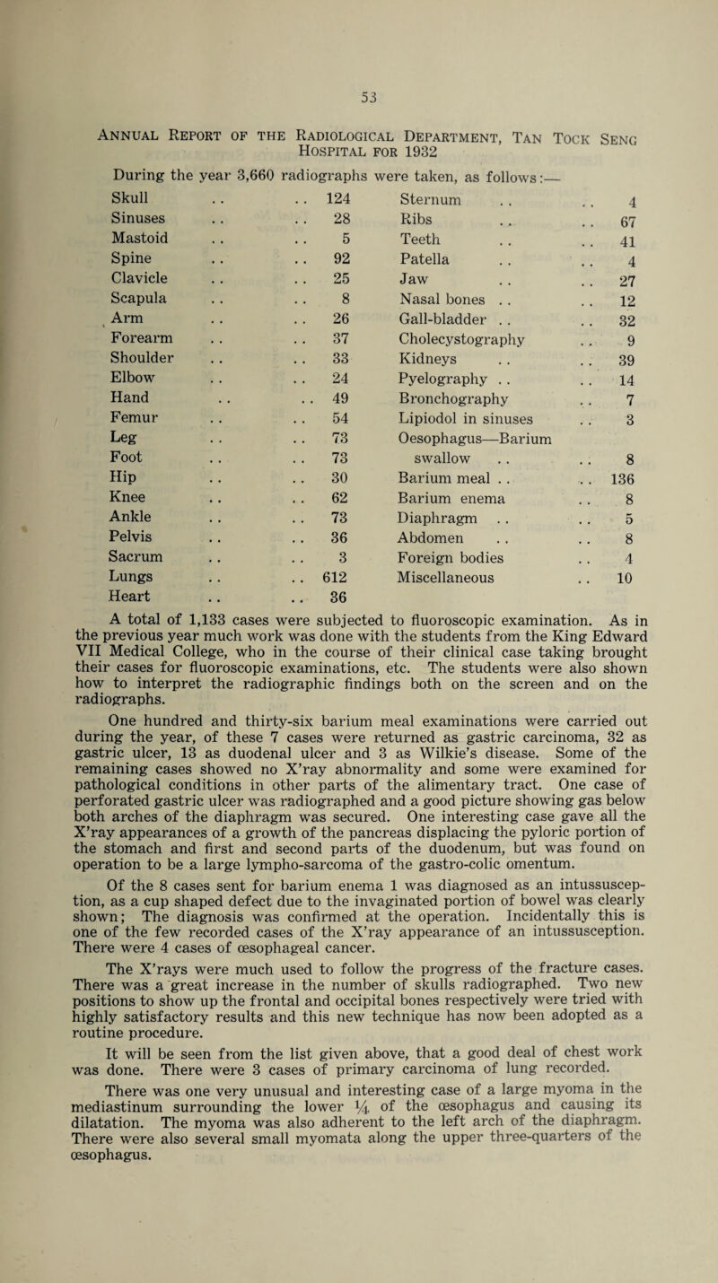 Annual Report of the Radiological Department, Tan Tock Seng Hospital for 1932 During the year 3,660 radiographs were taken, as follows:— Skull . . 124 Sternum 4 Sinuses 28 Ribs 67 Mastoid 5 Teeth 41 Spine . . 92 Patella 4 Clavicle 25 Jaw 27 Scapula 8 Nasal bones 12 Arm 26 Gall-bladder 32 Forearm 37 Cholecystography 9 Shoulder 33 Kidneys 39 Elbow 24 Pyelography 14 Hand . . 49 Bronchography 7 Femur 54 Lipiodol in sinuses 3 Leg 73 Oesophagus—Barium Foot 73 swallow 8 Hip 30 Barium meal 136 Knee 62 Barium enema 8 Ankle 73 Diaphragm 5 Pelvis 36 Abdomen 8 Sacrum 3 Foreign bodies 4 Lungs . . 612 Miscellaneous 10 Heart .. 36 A total of 1,133 cases were subjected to fluoroscopic examination. As in the previous year much work was done with the students from the King Edward VII Medical College, who in the course of their clinical case taking brought their cases for fluoroscopic examinations, etc. The students were also shown how to interpret the radiographic findings both on the screen and on the radiographs. One hundred and thirty-six barium meal examinations were carried out during the year, of these 7 cases were returned as gastric carcinoma, 32 as gastric ulcer, 13 as duodenal ulcer and 3 as Wilkie’s disease. Some of the remaining cases showed no X’ray abnormality and some were examined for pathological conditions in other parts of the alimentary tract. One case of perforated gastric ulcer was radiographed and a good picture showing gas below both arches of the diaphragm was secured. One interesting case gave all the X’ray appearances of a growth of the pancreas displacing the pyloric portion of the stomach and first and second parts of the duodenum, but was found on operation to be a large lympho-sarcoma of the gastro-colic omentum. Of the 8 cases sent for barium enema 1 was diagnosed as an intussuscep¬ tion, as a cup shaped defect due to the invaginated portion of bowel was clearly shown; The diagnosis was confirmed at the operation. Incidentally this is one of the few recorded cases of the X’ray appearance of an intussusception. There were 4 cases of oesophageal cancer. The X’rays were much used to follow the progress of the fracture cases. There was a great increase in the number of skulls radiographed. Two new positions to show up the frontal and occipital bones respectively were tried with highly satisfactory results and this new technique has now been adopted as a routine procedure. It will be seen from the list given above, that a good deal of chest work was done. There were 3 cases of primary carcinoma of lung recorded. There was one very unusual and interesting case of a large myoma in the mediastinum surrounding the lower % of the oesophagus and causing its dilatation. The myoma was also adherent to the left arch of the diaphragm. There were also several small myomata along the upper three-quarters of the oesophagus.