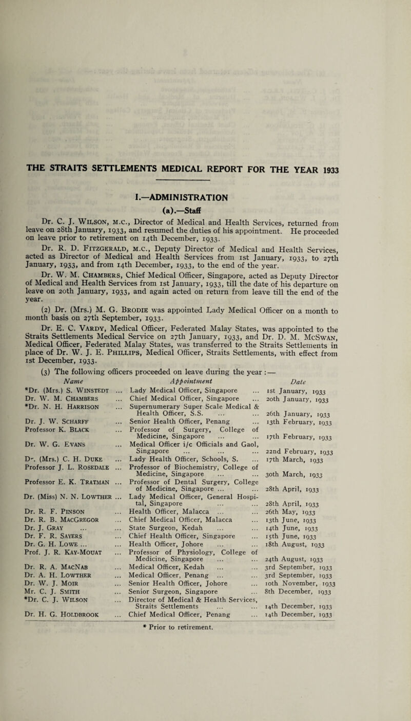 THE STRAITS SETTLEMENTS MEDICAL REPORT FOR THE YEAR 1933 I.—ADMINISTRATION (a).—Staff Dr. C. J. Wilson, m.c., Director of Medical and Health Services, returned from leave on 28th January, 1933, and resumed the duties of his appointment. He proceeded on leave prior to retirement on 14th December, 1933. Dr. R. D. Fitzgerald, m.c., Deputy Director of Medical and Health Services, acted as Director of Medical and Health Services from 1st January, 1933, to 27th January, 1933, and from 14th December, 1933, to the end of the year. Dr. W. M. Chambers, Chief Medical Officer, Singapore, acted as Deputy Director of Medical and Health Services from 1st January, 1933, till the date of his departure on leave on 20th January, 1933, and again acted on return from leave till the end of the year. (2) Dr. (Mrs.) M. G. Brodie was appointed Lady Medical Officer on a month to month basis on 27th September, 1933. Dr. E. C. Vardy, Medical Officer, Federated Malay States, was appointed to the Straits Settlements Medical Service on 27th January, 1933, and Dr. D. M. McSwan, Medical Officer, Federated Malay States, was transferred to the Straits Settlements in place of Dr. W. J. E. Phillips, Medical Officer, Straits Settlements, with effect from 1st December, 1933. (3) The following officers proceeded on leave during the year Name *Dr. (Mrs.) S. Winstedt Dr. W. M. Chambers *Dr. N. H. Harrison Dr. J. W. Scharff Professor K. BLACK Dr. W. G. Evans D-. (Mrs.) C. H. Duke Professor J. L. Rosedale Professor E. K. Tratman Dr. (Miss) N. N. Lowther Dr. R. F. Pinson Dr. R. B. MacGregor Dr. J. Gray Dr. F. R. Sayers Dr. G. H. Lowe ... Prof. J. R. Kay-Mouat Dr. R. A. MacNab Dr. A. H. Lowther Dr. W. J. Moir Mr. C. J. Smith *Dr. C. J. Wilson Dr. H. G. Holdbrook App ointment Lady Medical Officer, Singapore Chief Medical Officer, Singapore Supernumerary Super Scale Medical & Health Officer, S.S. Senior Health Officer, Penang Professor of Surgery, College of Medicine, Singapore Medical Officer i/c Officials and Gaol, Singapore Lady Health Officer, Schools, S. Professor of Biochemistry, College of Medicine, Singapore Professor of Dental Surgery, College of Medicine, Singapore ... Lady Medical Officer, General Hospi¬ tal, Singapore Health Officer, Malacca Chief Medical Officer, Malacca State Surgeon, Kedah Chief Health Officer, Singapore Health Officer, Johore Professor of Physiology, College of Medicine, Singapore Medical Officer, Kedah Medical Officer, Penang Senior Health Officer, Johore Senior Surgeon, Singapore Director of Medical & Health Services, Straits Settlements Chief Medical Officer, Penang Date 1 st January, 1933 20th January, 1933 26th January, 1933 13th February, 1933 17th February, 1933 22nd February, 1933 17th March, 1933 30th March, 1933 28th April, 1933 28th April, 1933 26th May, 1933 13th June, 1933 14th June, 1933 15th June, 1933 18th August, 1933 24th August, 1933 3rd September, 1933 3rd September, 1933 10th November, 1933 8th December, 1933 14th December, 1933 14th December, 1933 * Prior to retirement.