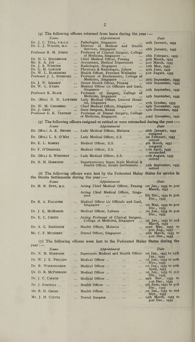 (4) The following officers returned from leave during the year : — Name Dr. J. C. Tull, f.r.c.p. Dr. C. J. Wilson, m.c. Professor B. M. Johns Dr. H. G. Holdbrook Mr. E. A. Joy ... Dr. J. S. Webster Dr. G. H. Garlick Dr. W. L. Blakemore Professor J. L. Rosedale ... Dr. J. W. Scharff Dr. W. G. Evans Professor K. Black Dr. (Miss) N. N. Lowther Dr. W. M. Chambers Dr. J. Gray Professor E. K. Tratman ... Appointment Pathologist, Singapore Director of Medical and Health Services, Singapore Professor of Clinical Surgery, College of Medicine, Singapore ... Chief Medical Officer, Penang Accountant, Medical Department Radiologist, Singapore Physician & Radiologist, Johore Health Officer, Province Wellesley ... Professor of Biochemistry, College of Medicine, Singapore Senior Health Officer, Penang Medical Officer i/c Officials and Gaol, Singapore Professor of Surgery, College of Medicine, Singapore Lady Medical Officer, General Hospi¬ tal, Singapore Chief Medical Officer, Singapore State Surgeon, Kedah Professor of Dental Surgery, College of Medicine, Singapore Date 20th January, 1933 28th January, 1933 18th February, 1933 30th March, 1933 31st March, 1933 12th May, 1933 27th June, 1933 31st August, 1933 16th September, 1933 16th September, 1933 17th September, 1933 19th September, 1933 27th October, 1933 24th November, 1933 15th December, 1933 22nd December, 1933 (5) The following officers resigned or retired or were retrenched during the year : — Name Dr. (Mrs.) A. E. Bruhn Dr. (Mrs.) L. S. O’May Dr. E. L. Robert Dr. F. O’Driscoll Dr. (Mrs.) S. Winstedt Dr. N. H. Harrison Appointment Lady Medical Officer, Malacca Lady Medical Officer, S.S. Medical Officer, S.S. Medical Officer, S.S. Lady Medical Officer, S.S. Supernumerary Super Scale Medical & Health Officer, Straits Settlements ... Date 26th January, 1933 resigned 1 st February, 1933 retired 4th March, 1933 resigned nth April, 1933 retrenched nth August, 1933 retired 13th September, 1933 retired (6) The following officers were lent by the Federated Malay the Straits Settlements during the year: — Name Appointment Dr. H. R. Dive, m.c. ... Acting Chief Medical Officer, Penang Acting Chief Medical Officer, Singa¬ pore Dr. R. A. Pallister Dr. J. E; McMahon Medical Officer i/c Officials and Gaol, Singapore Medical Officer, Labuan ... Dr. E. C. Chitty Acting Professor of Clinical Surgery, College of Medicine, Singapore Dr. A. G. Badenoch ... Health Officer, Malacca ... Mr. C. F. Mummery ... Dental Officer, Singapore ... States for service in Date 1st Jan., 1933 to 31st March, 1933 8th Dec., 1933 to 31st Dec., 1933 1st May, 1933 to 31st Dec., 1933 1st Jan., 1933 to 31st Dec., 1933 1st Jan., 1933 to 2nd March, 1933 22nd May, 1933 to 31st Aug., 1933 20th March, 1933 to 31st Dec., 1933 (7) The following officers were lent to the Federated Malay States during the year : — Name Appointment Date Dr. N. H. Harrison ... Superscale Medical and Health Officer 1st Jan., 1933 to 25th Jan., 1933 Dr. W. J. E. Phillips ... Medical Officer ... 1 st Jan., 1933 to 30th Nov., 1933 Dr. R. Walkingshaw ... Medical Officer ... 1st Jan., 1933 to 27th April, 1933 Or. D. R. McPherson ... Medical Officer ... 1st Jan., 1933 to 31st Dec., 1933 29th Nov., 1933 to 31st Dec., 1933 Dr. J. C. Carson ... Medical Officer ... Dr. J. Portelly ... ... Health Officer ... gth June, 1933 to 31st Dec., 1933 Dr. R. D. Gross ... Health Officer ... 1st Jan., 1933 to 2nd Sept., 1933 14th March, 1933 to 31st Dec., 1933 Mr. J. M. Coutts ... Dental Surgeon