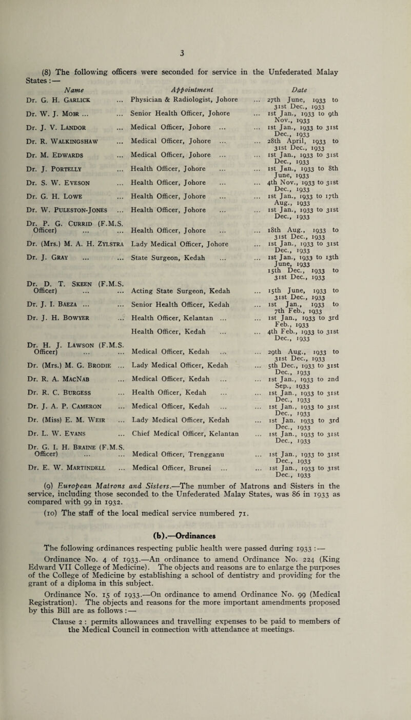 (8) The following officers were seconded for service States: — Name Dr. G. H. Garlick Dr. W. J. Mom ... Dr. J. V. Landor Dr. R. Walkingshaw Dr. M. Edwards Dr. J. PORTELLY Dr. S. W. Eveson Dr. G. H. Lowe Dr. W. Puleston-Jones Dr. P. G. CURRID (F.M.S. Officer) Dr. (Mrs.) M. A. H. Zylstra Dr. J. Gray Dr. D. T. Skeen (F.M.S. Officer) Dr. J. I. Baeza ... Dr. J. H. Bowyer Dr. H. J. Lawson (F.M.S. Officer) Dr. (Mrs.) M. G. Brodie ... Dr. R. A. MacNab Dr. R. C. Burgess Dr. J. A. P. Cameron Dr. (Miss) E. M. Weir Dr. L. W. Evans Dr. G. I. H. Braine (F.M.S. Officer) Dr. E. W. Martindell Appointment Physician & Radiologist, Johore Senior Health Officer, Johore Medical Officer, Johore Medical Officer, Johore Medical Officer, Johore Health Officer, Johore Health Officer, Johore Health Officer, Johore Health Officer, Johore Health Officer, Johore Lady Medical Officer, Johore State Surgeon, Kedah Acting State Surgeon, Kedah Senior Health Officer, Kedah Health Officer, Kelantan ... Health Officer, Kedah Medical Officer, Kedah ..> Lady Medical Officer, Kedah Medical Officer, Kedah Health Officer, Kedah Medical Officer, Kedah Lady Medical Officer, Kedah Chief Medical Officer, Kelantan Medical Officer, Trengganu Medical Officer, Brunei in the Unfederated Malay Date ... 27th June, 1933 to 31st Dec., 1933 ... 1st Jan., 1933 to 9th Nov., 1933 ... 1st Jan., 1933 to 31st Dec., 1933 ... 28th April, 1933 to 31st Dec., 1933 ... 1st Jan., 1933 to 31st Dec., 1933 ... 1st Jan., 1933 to 8th June, 1933 ... 4th Nov., 1933 to 31st Dec., 1933 ... 1st Jan., 1933 to 17th Aug., 1933 ... 1st Jan., 1933 to 31st Dec., 1933 ... 18th Aug., 1933 to 31st Dec., 1933 ... 1st Jan., 1933 to 31st Dec., 1933 ... 1st Jan., 1933 to 13th June, 1933 15th Dec., 1933 to 31st Dec., 1933 ... 15th June, 1933 to 31st Dec., 1933 ... 1st Jan., 1933 to 7th Feb., 1933 ... 1st Jan., 1933 to 3rd Feb., 1933 ... 4th Feb., 1933 to 31st Dec., 1933 29th Aug., 1933 to 31st Dec., 1933 5th Dec. > 19 33 to 31st Dec., 1933 1 st Jan., 1933 to 2nd Sep., 1933 1st Jan., 1933 to 31st Dec., 1933 1 st Jan., 1933 to 31st Dec., 1933 1st Jan. 1933 to 3rd Dec., 1933 1st Jan., 1 1933 to 31st Dec., 1933 1st Jan., , 1933 to 31st Dec., 1933 1st Jan.. , 1933 to 31st Dec., 1933 (9) European Matrons and Sisters.—The number of Matrons and Sisters in the service, including those seconded to the Unfederated Malay States, was 86 in 1933 as compared with 99 in 1932. (10) The staff of the local medical service numbered 71. (b).—Ordinances The following ordinances respecting public health were passed during 1933 : — Ordinance No. 4 of 1933.—An ordinance to amend Ordinance No. 224 (King Edward VII College of Medicine). The objects and reasons are to enlarge the purposes of the College of Medicine by establishing a school of dentistry and providing for the grant of a diploma in this subject. Ordinance No. 15 of 1933.—On ordinance to amend Ordinance No. 99 (Medical Registration). The objects and reasons for the more important amendments proposed by this Bill are as follows : — Clause 2 : permits allowances and travelling expenses to be paid to members of the Medical Council in connection with attendance at meetings.