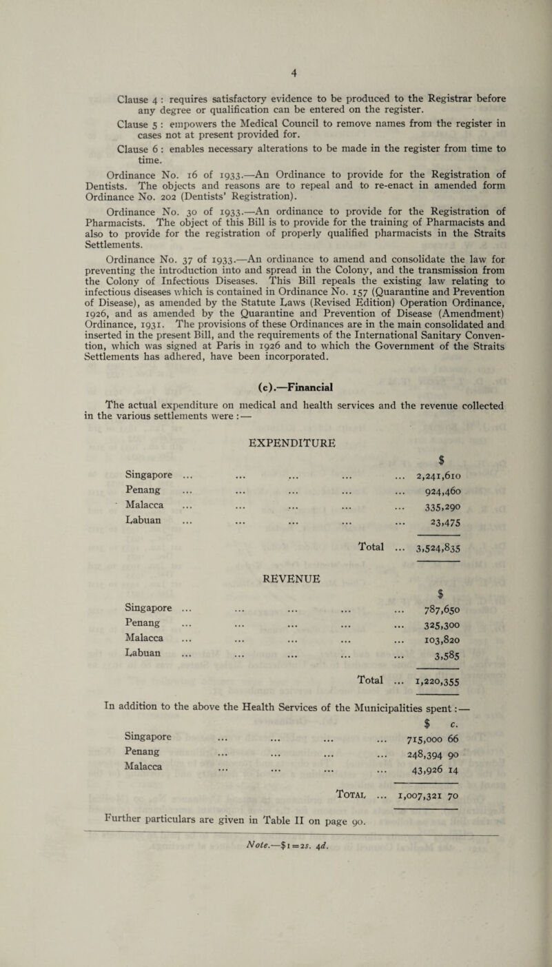 Clause 4 : requires satisfactory evidence to be produced to the Registrar before any degree or qualification can be entered on the register. Clause 5 : empowers the Medical Council to remove names from the register in cases not at present provided for. Clause 6 : enables necessary alterations to be made in the register from time to time. Ordinance No. 16 of 1933.—An Ordinance to provide for the Registration of Dentists. The objects and reasons are to repeal and to re-enact in amended form Ordinance No. 202 (Dentists’ Registration). Ordinance No. 30 of 1933.—An ordinance to provide for the Registration of Pharmacists. The object of this Bill is to provide for the training of Pharmacists and also to provide for the registration of properly qualified pharmacists in the Straits Settlements. Ordinance No. 37 of 1933.—An ordinance to amend and consolidate the law for preventing the introduction into and spread in the Colony, and the transmission from the Colony of Infectious Diseases. This Bill repeals the existing law relating to infectious diseases which is contained in Ordinance No. 157 (Quarantine and Prevention of Disease), as amended by the Statute Taws (Revised Edition) Operation Ordinance, 1926, and as amended by the Quarantine and Prevention of Disease (Amendment) Ordinance, 1931. The provisions of these Ordinances are in the main consolidated and inserted in the present Bill, and the requirements of the International Sanitary Conven¬ tion, which was signed at Paris in 1926 and to which the Government of the Straits Settlements has adhered, have been incorporated. (c).—Financial The actual expenditure on medical and health services and the revenue collected in the various settlements were : — EXPENDITURE Singapore ... Penang Malacca Eabuan Total 2,241,610 924,460 335,290 23,475 3,524,835 REVENUE Singapore Penang Malacca Eabuan Total 787,650 325,300 103,820 3,585 1,220,355 In addition to the above the Health Services of the Municipalities spent: — Singapore Penang Malacca Total Further particulars are given in Table II on page 90. ft c. 715,000 66 248,394 90 43,926 14 1,007,321 70 Note.—$ 1 = 2S. 4d.