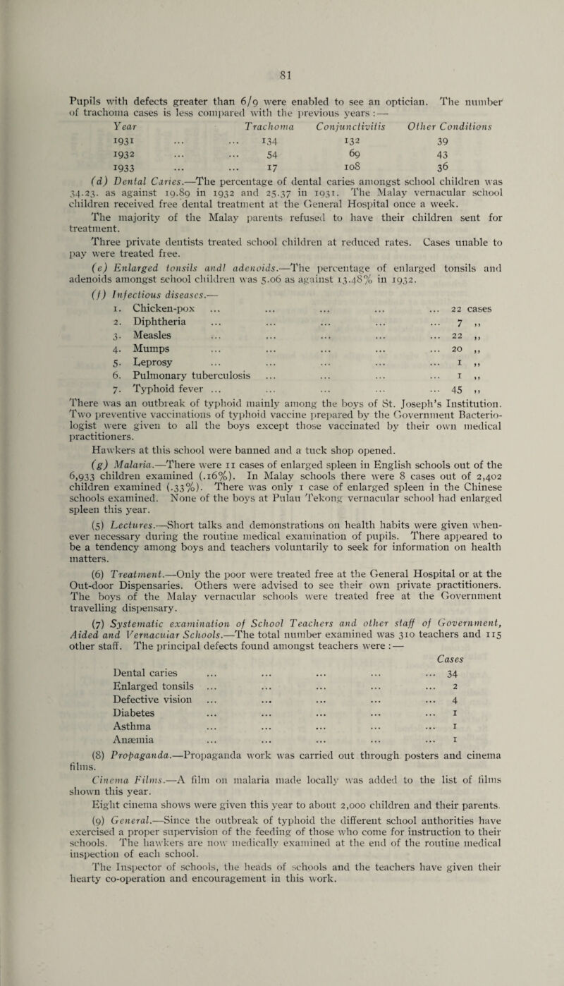 Pupils with defects greater than 6/9 were enabled to see an optician. The number of trachoma cases Year is less compared with the Trachoma previous years : — Conjunctivitis Other Conditions i93i 134 132 39 1932 54 69 43 1933 17 108 36 (d) Dental Caries.—The percentage of dental caries amongst school children was 34.23. as against 19.89 in 1932 and 25.37 in I93I- The Malay vernacular school children received free dental treatment at the General Hospital once a week. The majority of the Malay parents refused to have their children sent for treatment. Three private dentists treated school children at reduced rates. Cases unable to pay were treated free. (e) Enlarged tonsils andl adenoids.—The percentage adenoids amongst school children was 5.06 as against 13.48% (f) Infectious diseases.— of in enlarged 1932. tonsils and 1. Chicken-pox • • • • • • • • • • • . 22 cases 2. Diphtheria • • • 7 „ 3- Measles . . . 22 ,, 4- Mumps . . . 20 ,, 5- Eeprosy . . . 1 » 6. Pulmonary tuberculosis . . . I M 7- Typhoid fever ... 45 ,, There was an outbreak of typhoid mainly among the boys of St. Joseph’s Institution. Two preventive vaccinations of typhoid vaccine prepared by the Government Bacterio¬ logist were given to all the boys except those vaccinated by their own medical practitioners. Hawkers at this school were banned and a tuck shop opened. (g) Malaria.—There were 11 cases of enlarged spleen in English schools out of the 6,933 children examined (.16%). In Malay schools there were 8 cases out of 2,402 children examined (.33%). There was only 1 case of enlarged spleen in the Chinese schools examined. None of the boys at Pulau Tekong vernacular school had enlarged spleen this year. (5) Lectures.—Short talks and demonstrations on health habits were given when¬ ever necessary during the routine medical examination of pupils. There appeared to be a tendency among boys and teachers voluntarily to seek for information on health matters. (6) Treatment.—Only the poor were treated free at the General Hospital or at the Out-door Dispensaries. Others were advised to see their own private practitioners. The boys of the Malay vernacular schools were treated free at the Government travelling dispensary. (7) Systematic examination of School Teachers and other staff of Government, Aided and Vernacular Schools.—The total number examined was 310 teachers and 115 other stall. The principal defects found amongst teachers were : — Cases Dental caries ... ... ... ... ... 34 Enlarged tonsils ... ... ... ... ... 2 Defective vision ... ... ... ... ... 4 Diabetes ... ... ... ... ... 1 Asthma ... ... ... ... ... 1 Anaemia ... ... ... ... ... 1 (8) Propaganda.—Propaganda work was carried out through posters and cinema films. Cinema Films.—A film on malaria made locally was added to the list of films shown this year. Eight cinema shows were given this year to about 2,000 children and their parents. (9) General.—Since the outbreak of typhoid the different school authorities have exercised a proper supervision of the feeding of those who come for instruction to their schools. The hawkers are now medically examined at the end of the routine medical inspection of each school. The Inspector of schools, the heads of schools and the teachers have given their hearty co-operation and encouragement in this work.