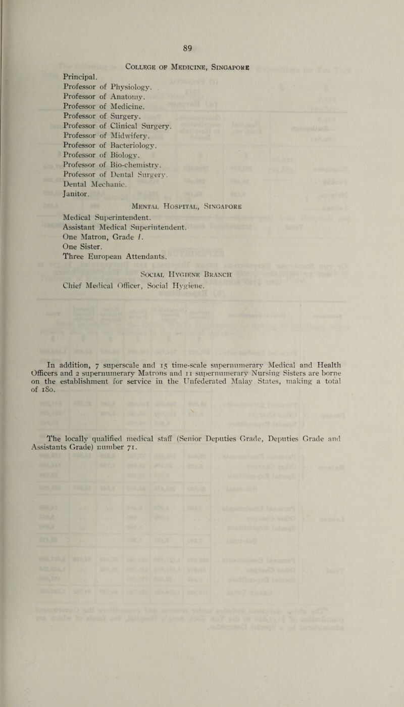 College of Medicine, Singapore Principal. Professor of Physiology. . Professor of Anatomy. Professor of Medicine. Professor of Surgery. Professor of Clinical Surgery. Professor of Midwifery. Professor of Bacteriology. Professor of Biology. Professor of Bio-chemistry. Professor of Dental Surgery. Dental Mechanic. Janitor. Mental Hospital, Singapore Medical Superintendent. Assistant Medical Superintendent. One Matron, Grade I. One Sister. Three European Attendants. Social Hygiene Branch Chief Medical Officer, Social Hygiene. In addition, 7 superscale and 15 time-scale supernumerary Medical and Health Officers and 2 supernumerary Matrons and 11 supernumerary Nursing Sisters are borne on the establishment for service in the Unfederated Malay States, making a total of 180. The locally qualified medical staff (Senior Deputies Grade, Deputies Grade and Assistants Grade) number 71.