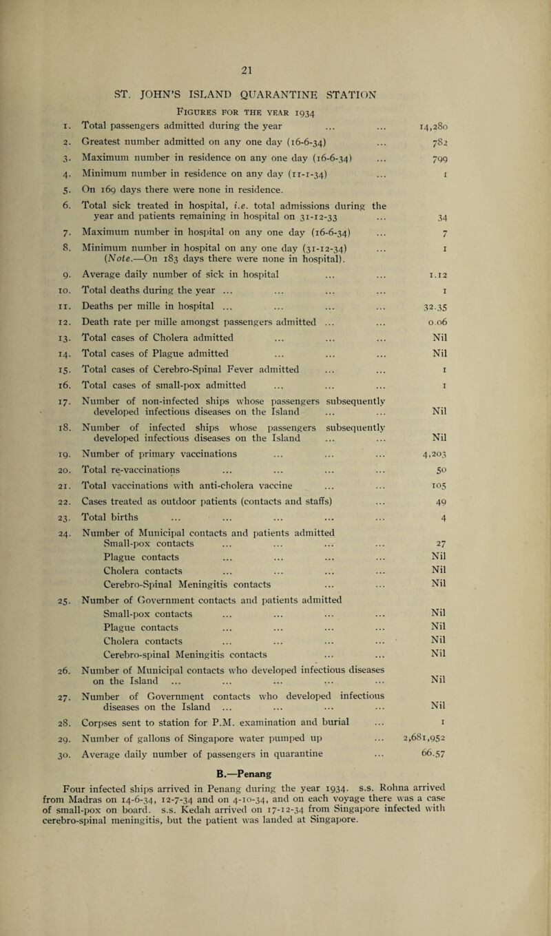 ST. JOHN’S ISLAND QUARANTINE STATION Figures for the year 1934 1. Total passengers admitted during the year 2. Greatest number admitted on any one day (16-6-34) 3. Maximum number in residence on any one day (16-6-34) 4. Minimum number in residence on any day (n-1-34) 5. On 169 days there were none in residence. 6. Total sick treated in hospital, i.e. total admissions during the year and patients remaining in hospital on 31-12-33 7. Maximum number in hospital on any one day (16-6-34) 8. Minimum number in hospital on any one day (31-12-34) (Note.—On 183 days there were none in hospital). 9. Average daily number of sick in hospital ro. Total deaths during the year ... 11. Deaths per mille in hospital ... ... 12. Death rate per mille amongst passengers admitted ... 13. Total cases of Cholera admitted 14. Total cases of Plague admitted 15. Total cases of Cerebro-Spinal Fever admitted 16. Total cases of small-pox admitted 17. Number of non-infected ships whose passengers subsequently developed infectious diseases on the Island 18. Number of infected ships whose passengers subsequently developed infectious diseases on the Island 19. Number of primary vaccinations 20. Total re-vaccinations 21. Total vaccinations with anti-cholera vaccine 22. Cases treated as outdoor patients (contacts and staffs) 23. Total births 24. Number of Municipal contacts and patients admitted Small-pox contacts Plague contacts Cholera contacts Cerebro-Spinal Meningitis contacts 25. Number of Government contacts and patients admitted Small-pox contacts Plague contacts Cholera contacts Cerebro-spinal Meningitis contacts 26. Number of Municipal contacts who developed infectious diseases on the Island 27. Number of Government contacts who developed infectious diseases on the Island 28. Corpses sent to station for P.M. examination and burial 29. Number of gallons of Singapore water pumped up 30. Average daily number of passengers in quarantine 14,280 782 799 34 7 I 1.12 I 32.35 0.06 Nil Nil 1 1 Nil Nil 4.203 50 105 49 4 27 Nil Nil Nil Nil Nil Nil Nil Nil Nil 1 2,681,952 66.57 B.—Penang Four infected ships arrived in Penang during the year 1934. s.s. Rohna arrived from Madras on 14-6-34, 12-7-34 and on 4-10-34, and on each voyage there was a case of small-pox on board, s.s. Kedah arrived on 17-12-34 from Singapore infected with cerebro-spinal meningitis, but the patient was landed at Singapore.